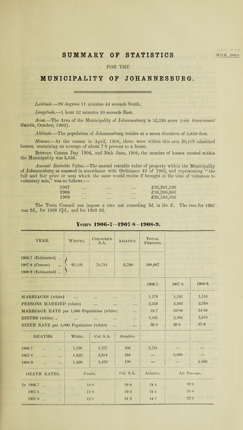 SUMMARY OF STATISTICS FOR THE M.O.H. WOO 9 MUNICIPALITY OF JOHANNESBURG. Latitude.—26 degrees 11 minutes 44 seconds South. Longitude.—1 hour 52 minutes 10 seconds East. Area.—The Area of the Municipality of Johannesburg is 52,330 acres (vide Government Gazette, October, 1903). Altitude.—The population of Johannesburg resides at a mean elevation of 5,850 feet. Houses.—At the census in April, 1904, there were within this area 20,419 inhabited houses, containing an average of about 7-9 persons to a house. Between Census Day 1904, and 30th June, 1909, the number of houses erected within the Municipality was 5,636. Annual Rateable Value.—The annual rateable value of property within the Municipality of Johannesburg as assessed in accordance with Ordinance 43 of 1903, and representing “the full and fair price or sum which the same would realise if brought at the time of valuation to voluntary sale,” was as follows :— 1907 ... ... ... £36,201,530 1908 ... ... ... £36,390,666 1909 ... ... ... £36,566,336 The Town Council can impose a rate not exceeding 3d. in the £, The rate for 1907 was 2d., for 1908 2fd., and for 1909 2d. Years I«>0(i-T-190T 8 -l»08-«>. YEAR. Whites. Coloured S.A. Asiatics. Total Persons. 1906- 7 (Estimated) .. 1907- 8 (Census) 1908- 9 (Estimated) ... | 95,126 78,781 6,780 180,687 1906-7. 1907-8. 1908-9. MARRIAGES (white) ■ • • ... • .. ... 1,179 1,191 1,155 PERSONS MARRIED (white) ... .. 2,358 2,382 2,310 MARRIAGE RATE per 1,000 Population (white) 24 7 25 '04 24-28 BIRTHS (white) ... ... ... .. 3,431 3,484 3,610 BIRTH RATE per 1,000 Population (white) .. 36 0 36-6 37-9 DEATHS. White. Col. S.A. Asiatics. 1906-7 1,3.38 2,257 166 3,761 — — 1907-8 1,322 2,314 164 — 3,800 — 1908-9 1,439 2,470 100 — — 4,009 DEATH RATES. Crude. Col. S.A. Asiatics. All Persons. In 1906-7 ... 14 0 28-6 24 4 20-8 1907-8 ... 13 8 29-3 241 21 0 _