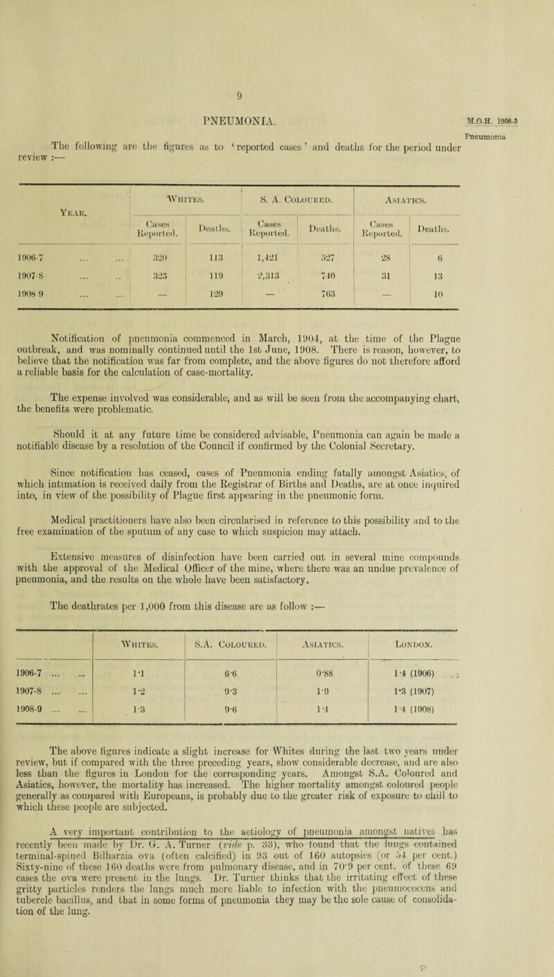 PNEUMONIA. The following are the figures as to ‘ reported cases ’ and deaths for the period under review :— Year. Whites. y. A. Coloured. Asiatics. Cases Reported. Deaths. Cases Reported. Deaths. - Cases Reported. Deaths. 1906-7 320 113 1,421 527 28 6 1907 8 323 119 2,313 740 31 13 1908 9 — 129 — 763 — 10 Notification of pneumonia commenced in March, 1004, at the time of the Plague outbreak, and was nominally continued until the 1st June, 1908. There is reason, however, to believe that the notification Avas far from complete, and the above figures do not therefore afford a reliable basis for the calculation of case-mortality. The expense involved was considerable, and as will be seen from the accompanying chart, the benefits were problematic. Should it at any future time be considered advisable, Pneumonia can again be made a notifiable disease by a resolution of the Council if confirmed by the Colonial Secretary. Since notification has ceased, cases of Pneumonia ending fatally amongst Asiatics, of which intimation is received daily from the Registrar of Births and Deaths, are at once inquired into, in vieAv of the possibility of Plague first appearing in the pneumonic form. Medical practitioners have also been circularised in reference to this possibility and to the free examination of the sputum of any case to which suspicion may attach. Extensive measures of disinfection have been carried out in several mine compounds with the approval of the Medical Officer of the mine, where there was an undue prevalence of pneumonia, and the results on the Avhole have been satisfactory. The deathrates per 1,000 from this disease are as follow :— Whites. S.A. CoLOUHED. Asiatics. London. 1906-7 . 1*1 6-6 0'88 1-4 (1906) 1907-S . 1-2 9-3 1-9 1*3 (1907) 1908-9 . D3 9-6 1-4 1-4 (1908) The above figures indicate a slight increase for Whites during the last two years under review, but if compared with the three preceding years, show considerable decrease, and are also less than the figures in London for the corresponding years. Amongst S.A. Coffiured and Asiatics, however, the mortality has increased. The higher mortality amongst coloured people generally as compared with Europeans, is probably due to the greater risk of exposure to chill to which these people are subjected. A very important contribution to the aetiology of pneumonia amongst natives has recently been made by Dr. G. A. Turner (vide p. 83), who found that the lungs contained terminal-spined Bilharzia ova (often calcified) in 93 out of 160 autopsies (or 34 per cent.) Sixty-nine of these 160 deaths were from pulmonary disease, and in 70‘9 per cent, of these 69 cases the ova w7ere present in the lungs. Dr. Turner thiuks that the irritating effect of these gritty particles renders the lungs much more liable to infection Avith the pneumococcus and tubercle bacillus, and that in some forms of pneumonia they may be the sole cause of consolida¬ tion of the lung. M.O.H. 1906-9 Pneumonia