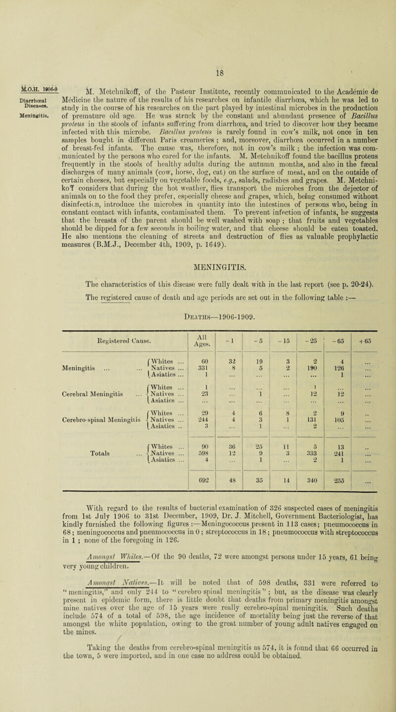 M.O.H. 19064 Diarrbceal Diseases. Meningitis. M. Metchnikoff, of the Pasteur Institute, recently communicated to the Academie de Medicine the nature of the results of his researches on infantile diarrhoea, which he was led to study in the course of his researches on the part played by intestinal microbes in the production of premature old age. He was struck by the constant and abundant presence of Bacillus proteus in the stools of infants suffering from diarrhoea, and tried to discover how they became infected with this microbe. Bacillus proteus is rarely found in cow’s milk, not once in ten samples bought in different Paris creameries ; and, moreover, diarrhoea occurred in a number of breast-fed infants. The cause was, therefore, not in cow’s milk ; the infection was com¬ municated by the persons who cared for the infants. M. Metchnikoff found the bacillus proteus frequently in the stools of healthy adults during the autumn months, and also in the faecal discharges of many animals (cow, horse, dog, cat) on the surface of meat, and on the outside of certain cheeses, but especially on vegetable foods, e.g,, salads, radishes and grapes. M. Metchni- koT considers that during the hot weather, flies transport the microbes from the dejector of animals on to the food they prefer, especially cheese and grapes, which, being consumed without disinfection, introduce the microbes in quantity into the intestines of persons who, being in constant contact with infants, contaminated them. To prevent infection of infants, he suggests that the breasts of the parent should be well washed with soap ; that fruits and vegetables should be dipped for a few seconds in boiling water, and that cheese should be eaten toasted. He also mentions the cleaning of streets and destruction of flies as valuable prophylactic measures (B.M.J., December 4th, 1909, p. 1649). MENINGITIS. The characteristics of this disease were fully dealt with in tire last report (see p. 20-24). The registered cause of death and age periods are set out in the following table :— Deaths—1906-1909. Registered Cause. All Ages. -1 - 5 -15 - 25 -65 + 65 ( Whites ... 60 32 19 3 2 4 Meningitis Natives ... 331 8 5 2 190 126 (Asiatics ... 1 ... ... 1 ... (Whites ... 1 1 Cerebral Meningitis -[Natives ... (Asiatics ... 23 ... i ... 12 12 (Whites ... 29 4 6 8 2 9 Cerebro-spiual Meningitis f Natives ... 244 4 3 1 131 105 (Asiatics .. 3 1 2 (Whites ... 90 36 25 11 5 13 Totals I Natives ... 598 12 9 3 333 241 (Asiatics ... 4 1 2 1 692 48 35 14 340 255 ... With regard to the results of bacterial examination of 326 suspected cases of meningitis from 1st July 1906 to 31st December, 1909, Dr. J. Mitchell, Government Bacteriologist, has kindly furnished the following figures :—Meningococcus present in 113 cases; pneumococcus in 68; meningococcus and pneumococcus in 0 ; streptococcus in 18 ; pneumococcus with streptococcus in 1 ; none of the foregoing in 126. A mongst Whites.—Of the 90 deaths, 72 were amongst persons under 15 years, 61 being very young children. A monqst Natives.—It will be noted that of 598 deaths, 331 were referred to “meningitis,” and only 244 to “cerebrospinal meningitis”; but, as the disease was clearly present in epidemic form, there is little doubt that deaths from primary meningitis amongst mine natives over the age of 15 years were really cerebro-spinal meningitis. Such deaths include 574 of a total of 598, the age incidence of mortality being just the reverse of that amongst the white population, owing to the great number of young adult natives engaged on the mines. / Taking the deaths from cerebro-spinal meningitis as 574, it is found that 66 occurred in the town, 5 were imported, and in one case no address could be obtained,