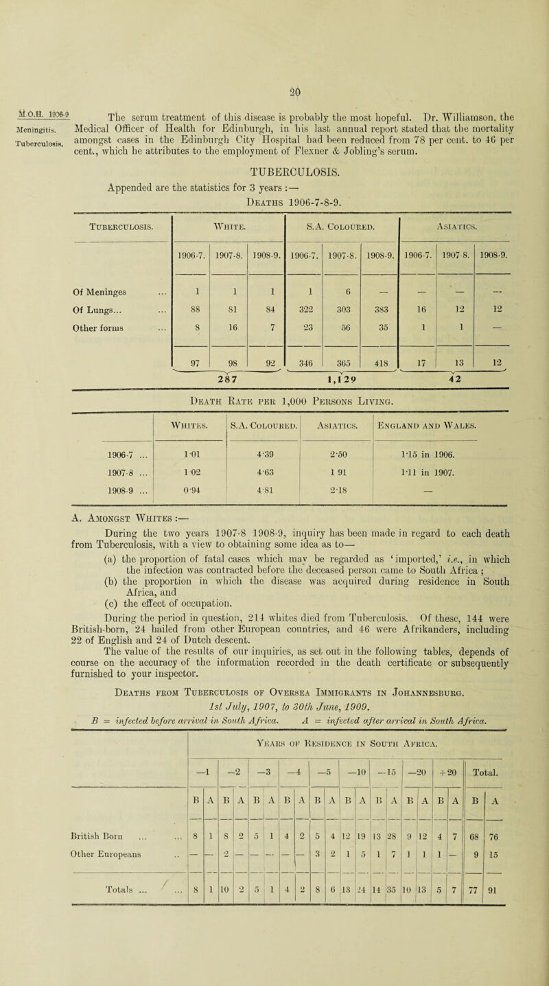 MQ.B. 1936-9 Meningitis. Tuberculosis. The serum treatment of this disease is probably the most hopeful. Dr. Williamson, the Medical Officer of Health for Edinburgh, in bis last annual report stated that the mortality amongst cases in the Edinburgh City Hospital had been reduced from 78 per cent, to 40 per¬ cent., which he attributes to the employment of Flexner & Jobling’s serum. TUBERCULOSIS. Appended are the statistics for 3 years :— Deaths 1906-7-8-9. Tuberculosis. White. S.A. Coloured. Asiatics. 1906-7. 1907-8. 1908-9. 1906-7. 1907-8. 1908-9. 1906-7. 1907 8. 1908-9. Of Meninges 1 1 1 1 6 — — — — Of Lungs... 88 81 84 322 303 383 16 12 12 Other forms 8 16 . 7 23 56 35 1 1 — 97 98 92 346 365 418 17 13 12 —i ^ ^ _ 287 1,129 42 Death Rate per 1,000 Persons Living. Whites. S.A. Coloured. Asiatics. England and Wales. 1906-7 ... 101 4-39 2-50 1-15 in 1906. 1907-8 ... 1 02 463 1 91 Ml in 1907. 1908-9 ... 0-94 4'81 2-18 — A. Amongst Whites :— During the two years 1907-8 1908-9, inquiry has been made in regard to each death from Tuberculosis, with a view to obtaining some idea as to— (a) the proportion of fatal cases which may be regarded as * imported,’ i.e., in which the infection was contracted before the deceased person came to South Africa ; (b) the proportion in which the disease was acquired during residence in South Africa, and (c) the effect of occupation. During the period in question, 214 whites died from Tuberculosis. Of these, 144 were British-born, 24 hailed from other European countries, and 46 were Afrikanders, including 22 of English and 24 of Dutch descent. The value of the results of our inquiries, as set out in the following tables, depends of course on the accuracy of the information recorded in the death certificate or subsequently furnished to your inspector. Deaths from Tuberculosis of Oversea Immigrants in Johannesburg. 1st July, 1907, to 30th June, 1909. B = infected before arrival in South Africa. A — infected after arrival in South Africa. Years of Residence in South Africa. -i -2 —3 4 5 10 — 15 — 20 + 20 Total. B A B A BA B A B A B A B A B A B A B A British Born 8 1 8 o 5 1 4 2 5 4 12 19 13 28 9 12 4 7 68 76 Other Europeans — — 2 _ — — — — 3 2 1 5 1 7 1 1 1 — 9 15 Totals .... 8 1 10 2 5 1 4 2 S 6 13 24 14 35 10 13 5 7 77 91