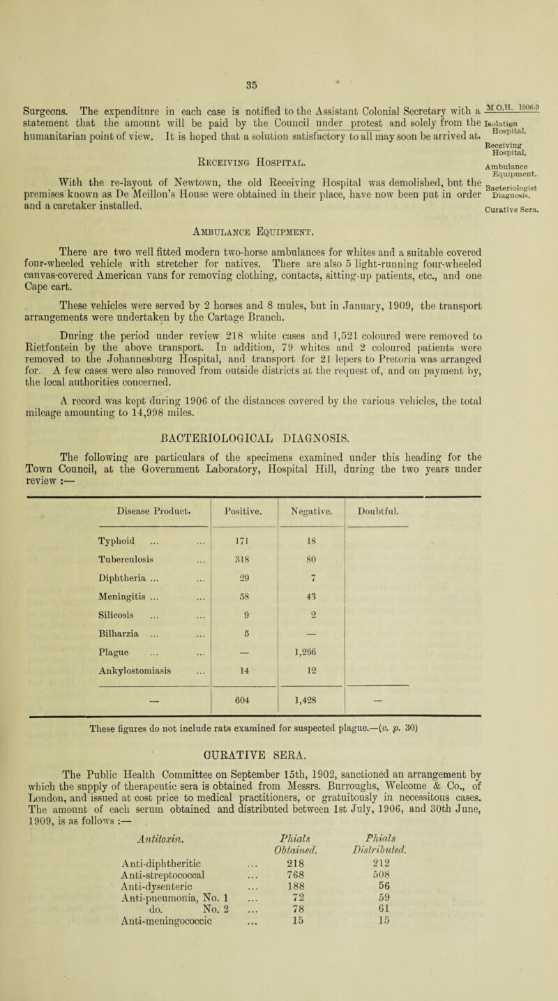 Surgeons. The expenditure in each case is notified to the Assistant Colonial Secretary with a statement that the amount will be paid by the Council under protest and solely from the humanitarian point of view. It is hoped that a solution satisfactory to all may soon be arrived at. Receiving Hospital. With the re-layout of Newtotvn, the old Receiving Hospital was demolished, but the premises known as He Meillon’s House were obtained in their place, have now been put in order and a caretaker installed. Ambulance Equipment. There are two well fitted modern two-horse ambulances for whites and a suitable covered four-wheeled vehicle with stretcher for natives. There are also 5 light-running four-wheeled canvas-covered American vans for removing clothing, contacts, sitting-up patients, etc., and one Cape cart. These vehicles were served by 2 horses and 8 mules, but in January, 1909, the transport arrangements were undertaken by the Cartage Branch. During the period under review 218 white cases and 1,521 coloured were removed to Rietfontein by the above transport. In addition, 79 whites and 2 coloured patients were removed to the Johannesburg Hospital, and transport for 21 lepers to Pretoria was arranged for. A few cases were also removed from outside districts at the request of, and on payment by, the local authorities concerned. A record was kept during 1906 of the distances covered by the various vehicles, the total mileage amounting to 14,998 miles. BACTERIOLOGICAL DIAGNOSIS. The following are particulars of the specimens examined under this heading for the Town Council, at the Government Laboratory, Hospital Hill, during the two years under review :— Disease Product. Positive. Negative. Doubtful. Typhoid 171 18 Tuberculosis 318 80 Diphtheria ... 29 7 Meningitis ... 58 43 Silicosis 9 2 Bilharzia 5 — Plague — 1,266 Ankylostomiasis 14 12 — 604 1,428 — These figures do not include rats examined for suspected plague.—(v. p. 30) CURATIVE SERA. The Public Health Committee on September 15th, 1902, sanctioned an arrangement by which the supply of therapeutic sera is obtained from Messrs. Burroughs, Welcome & Co., of London, and issued at cost price to medical practitioners, or gratuitously in necessitous cases. The amount of each serum obtained and distributed between 1st July, 1906, and 30th June, 1909, is as follows :— Antitoxin. Phials Obtained. Phials Distributed. Anti-diphtheritic 218 212 Anti-streptococcal 768 508 Anti-dysenteric 188 56 Anti-pneumonia, No. 1 72 59 do. No. 2 78 61 Anti-meningococcic 15 15 HO.TL 1906-0 Isolation Hospital. Receiving Hospital, Ambulance Equipment. Bacteriologist Diagnosis. Curative Sera.