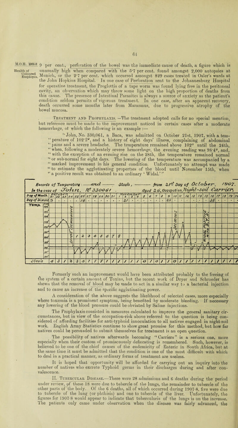 M.O.H. iooe-9 9 per cent., perforation of tire bowel was the immediate cause of death, a figure which is Health of unusually high when compared with the 5-7 per cent, found amongst 2,000 autopsies at Employes. Munich, or the 2-7 per cent, which occurred amongst 829 cases treated in Osier’s wards at the John Hopkins Hospital. In one case of Perforation sent to the Johannesburg Hospital for operative treatment, the Proglottis of a tape worm was found lying free in the peritoneal cavit3r, an observation which may throw some light on the high proportion of deaths from this cause. The presence of Intestinal Parasites is always a source of anxiety as the patient’s condition seldom permits of vigorous treatment. In one case, after an apparent recovery, death occurred some months later from Marasmus, due to progressive atrophy of the bowel mucosa. Treatment and Prophylaxis. —The treatment adopted calls for no special mention, but reference must be made to the improvement noticed in certain cases after a moderate hemorrhage, ot which the following is an example :— ‘‘John, No. 330,061, a Baca, was admitted on October 21st, 1907, with a tem- “ perature of 102‘2B, and a history of eight days’ illness, complaining of abdominal “ pains and a severe headache. The temperature remained above 102° until the 24th, “ when, following a moderately severe hemorrhage, the evening reading was 98'4°, and, “ with the exception of an evening rise on the 28th, the temperature remained normal “ or sub-normal for eight days. The lowering of the temperature was accompanied by a “ marked improvement in his general condition. Unfortunately no attempt was made “ to estimate the agglutinating properties of the blood until November 15th, when “ a positive result was obtained to an ordinary ‘ Widal.’ ” Formerly such an improvement would have been attributed probably to the freeing of the system of a certain amount of Toxins, but the recent work of Dryer and Schroeder has shewn that the removal of blood may be made to act in a similar way to a bacterial injection and to cause an increase of the specific agglutinating power. A consideration of the above suggests the likelihood of selected cases, more especially where toxsemia is a prominent symptom, being benefited by moderate bleeding. If necessary any lowering of the blood pressure could be obviated by Saline injections. The Prophylaxis consisted in measures calculated to improve the general sanitary cir¬ cumstances, but in view of the occupation-risk above referred to the question is being con¬ sidered of affording facilities for anti-typhoid innoculation to all natives engaged in night-soil work. English Army Statistics continue to show great promise for this method, but how far natives could be persuaded to submit themselves for treatment is an open question. The possibility of natives afterwards becoming “Carriers” is a serious one, more especially when their custom of promiscuously defecating is remembered. Such, however, is believed to be one of the chief causes of the endemicity of Enteric in South Africa, but at the same time it must be admitted that the condition is one of the most difficult with which to deal in a practical manner, as ordinary forms of treatment are useless. It is hoped that opportunity will be afforded for carrying out an inquiry into the number of natives who excrete Typhoid germs in their discharges during and after con¬ valescence. II. Tubercular Disease.—There were 28 admissions and 6 deaths during the period under review, pf these 18 were due to tubercle of the lungs, the remainder to tubercle of the other parts of the body. Of the 6 deaths, all of which occurred during 1907-8, five were due to tubercle of the lung (or phthisis) and one to tubercle of the liver. Unfortunately, the figures for 1907-8 would appear to indicate that tuberculosis of the lungs is on the increase. The patients only came under observation when the disease was fairly advanced, the