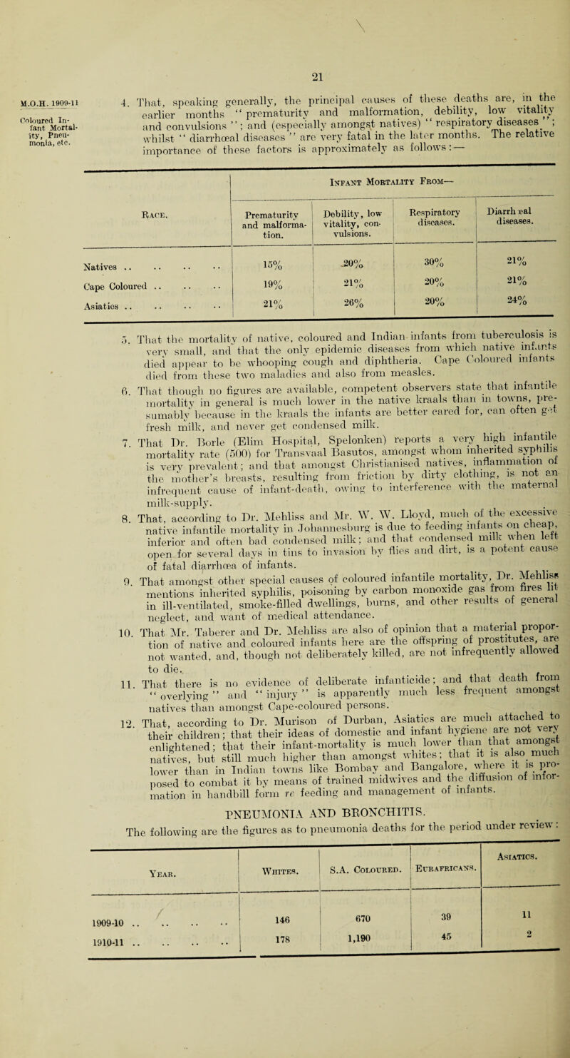 M.O.H._1909-11 Coloured In¬ fant Mortal¬ ity, Pneu¬ monia, etc. 4. That, speaking generally, the principal causes of these deaths are, m the earlier months “ prematurity and malformation, debility, low vitality and convulsions ” ; and (especially amongst natives) “ respiratory diseases. ; whilst “ diarrhceal diseases ” are very fatal in the later months. The relative importance of these factors is approximately as follows. Infant Mortality From— Race. Prematurity and malforma¬ tion. Debility, low vitality, con¬ vulsions. Respiratory diseases. Diarrh eal diseases. Natives .. 15% -20% 30% 21% Cape Coloured .. 19% 21% 20% 21% Asiatics .. 21% 1 26% 20% 24% 6. 0. 10. 11 12. That the mortality of native, coloured and Indian infants from tuberculosis is very small, and that the only epidemic diseases from which native im.ints died appear to be whooping cough and diphtheria. Cape Coloured infants died from these two maladies and also from measles. That though no figures are available, competent observers state, that infantile mortality in general is much lower in the native kraals than in towns, pre¬ sumably because in the kraals the infants are better cared for, can often get fresh milk, and never get condensed milk. That Dr. Borle (Elim Hospital, Spelonken) reports a very high infantile mortality rate (500) for Transvaal Basutos, amongst whom inherited syphilis is verv prevalent; and that amongst Christianised natives, inflammation of the mother’s breasts, resulting from friction by dirty clothing, is not an infrequent cause of infant-death, owing to interference with the maternal milk-supply- That, according to Dr. Mehliss and Mr. W. W. Lloyd, much of the excessive native infantile mortality in Johannesburg is due to feeding infants on cheap, inferior and often bad condensed milk; and that condensed milk when left open for several days in tins to invasion by flies and dirt, is a potent cause of fatal diarrhoea of infants. That amongst other special causes of coloured infantile mortality. Dr. Mehliss mentions inherited syphilis, poisoning by carbon monoxide gas from fires lit in ill-ventilated, smoke-filled dwellings, bums, and other results of general neglect, and want of medical attendance. That Mr. Taberer and Dr. Mehliss are also of opinion that a material propor¬ tion of native and coloured infants here are the offspring of prostitutes, are not wanted, and, though not deliberately killed, are not infrequently allowed to die. That there is no evidence of deliberate infanticide; and that death from “ overlying ” and “ injury ” is apparently much less frequent amongst natives than amongst Cape-coloured persons. That, according to Dr. Murison of Durban, Asiatics are much attached to their children; that their ideas of domestic and infant hygiene are not ver enlightened; that their infant-mortality is much lower than that amongst natives, but still much higher than amongst whites; that it is also muc lower than in Indian towns like Bombay and Bangalore, where it is. pro¬ posed to combat it by means of trained midwives and the diffusion of mf mation in handbill form re feeding and management of infants. PNEUMONIA AND BRONCHITIS. The following are the figures as to pneumonia deaths for the period under review. — Asiatics. Year. Whites. S.A. Coloured. EUR AFRICANS. 1909-10 . 146 670 39 11 1910-11. 178 1,190 45 2