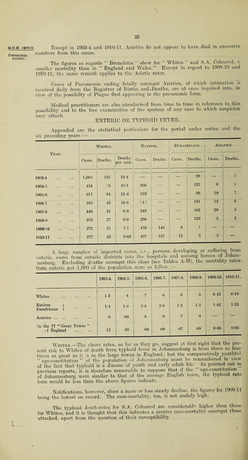 \ M.O.H. 1909-11 Pneumonia. Enteric. Except in 1903-4 and 1910-11, Asiatics do not appear to have died in excessive numbers from this cause. The figures as regards “ Bronchitis ” show for “ Whites and S.A. Coloured, a smaller mortality than in “ England and Wales.” Except in regard to 1909-10 and 19T0-11, the same remark applies to the Asiatic rates. Cases of Pneumonia ending fatally amongst Asiatics, of which intimation is received daily from the Begistrar of Births and,Deaths, are at once inquired into, in view of the possibilty of Plague first appearing in the pneumonic form. Medical practitioners are also circularised from time to time in reference to this possibility and to the free examination of the sputum of any case to which suspicion mav attach. ENTEBIC OB TYPHOID FEVEB, Appended are the statistical particulars for the period under notice and the six preceding years: — Year. Whites. Natives. EtTR AFRICANS. Asiatics. Cases. Deaths. Deaths per cent. Cases. Deaths. Cases. Deaths. | Cases. Deaths 1903-4 1,000 126 12-4 v — 99 — 5 1904-5 454 -'6 10-1 266 — — 125 8 i 1905-6 617 84 13-6 232 — — 99 29 7 1906-7 385 42 10-8 r4i — — 161 12 6 1907-8 446 31 6-9 348 — 102 20 5 1908-0 373 .37 9-9 296 — — 123 3 3 1909-10 271 21 7-7 470 146 8 4 — — 1910-11 277 25 9-02 497 137 12 3 5 r A large number of imported cases, i.e., persons developing or suffeiing fiom enteric, came from outside districts into the hospitals and nursing homes of Johan¬ nesburg. Excluding deaths amongst this class (see Tables A-H), the mortality rates from enteric per 1,000 of the population were as follow:— . 1903-4. 1904-5. 1905-6. 1906-7. 1907-8. 1908-9. 1909-10. 1910-11 Whites 1-3 •4 •7 •4 •3 •3 015 0-18 Natives ) Eurafricans j 1-4 1-6 14 2-0 1-2 1-5 1-42 1-35 Asiatics .. •6 •09 •8 •9 •7 •4 — — In the 77 “ Great Towns ” f England •12 •10 •08 •09 •07 •08 0 06 0 05 Whites—The above rates, so far as they go, suggest at first sight that the pre¬ sent risk to Whites of death from typhoid fever in Johannesburg is from three to four times as m-eat as it is in the large towns in England; but the comparatively youthful “age-constitution” of the population of Johannesburg must be remembered in view of the fact that typhoid is a disease of youth and early adult life. ^ As pointed out m previous reports, it is therefore reasonable to suppose that if the age-constitution of Johannesburg were similar to that of the average English town, the typhoid rate here would be less than the above figures indicate. Notifications, however, show a more or less steady decline, the figuies foi 1909-11 being the lowest on record. The case-mortality, too, is not unduly high. The typhoid death-rates for S.A. Coloured are considerable higher than those for Whites, and it is thought that this indicates a greater case-mortality amongst those attacked, apart from the question of their susceptibility.