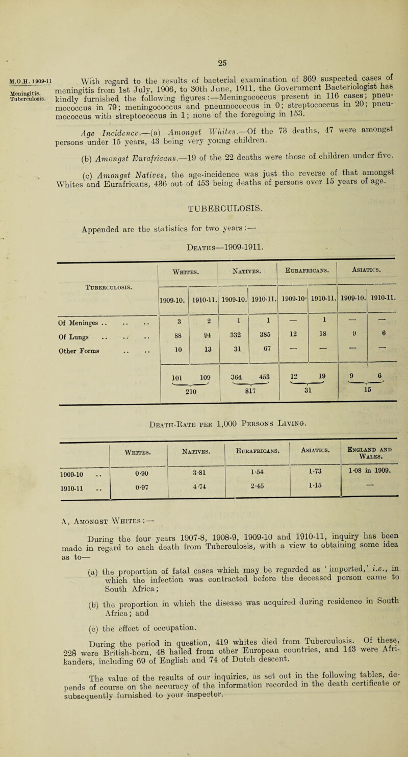 M.O.H. 1909-n With regard to the results of bacterial examination of 369 suspected, cases of meningitis from 1st July, 1906, to 30th June, 1911, the Government Bacteriologist has Tuberculosis, kindly furnished the following figures Meningococcus present m 116 cases; pneu¬ mococcus in 79; meningococcus and pneumococcus in 0; streptococcus m -j0, pneu¬ mococcus with streptococcus in 1; none of the foregoing in 153. Age Incidence.—(a) Amongst Whites.—Of the 73 deaths, 47 were amongst persons under 15 years, 43 being very young children. (b) Amongst Eurafricans19 of the 22 deaths were those of children under five. (c) Amongst Natives, the age-incidence was just the reverse of that amongst Whites and Eurafricans, 436 out of 453 being deaths of persons over 15 years of age. TUBERCULOSIS. Appended are the statistics for two years: Deaths—1909-1911. Tuberculosis. Whites. Natives. Eurafricans. Asiatics. 1909-10. 1910-11. 1909-10. 1910-11. 1909-10- 1910-11. 1909-10. 1910-11. Of Meninges .. 3 2 1 1 —- 1 — — Of Lungs 88 94 332 385 12 18 9 6 Other Forms 10 13 31 67 — ' 1 101 109 364 453 12 19 9 6 210 817 31 15 Death-Rate per 1,000 Persons Living. Whites. Natives. Eurafricans. Asiatics. England and Wales. 1909-10 • • 0-90 3-81 1-54 1-73 1-08 in 1909. 1910-11 • • 0-97 4-74 2-45 1-15 ' A. Amongst Whites: — During the four years 1907-8, 1908-9, 1909-10 and 1910-11, inquiry has been made in regard to each death from Tuberculosis, with a view to obtaining some idea as to— (a) the proportion of fatal cases which may be regarded as imported, i.e., in which the infection was contracted before the deceased person came to South Africa; (b) the proportion in which the disease was acquired during residence in South Africa; and (c) the effect of occupation. During the period in question, 419 whites died from Tuberculosis. Of these, 228 were British-born, 48 hailed from other European countries, and 143 were Afri¬ kanders, including 69 of English and 74 of Dutch descent. The value of the results of our inquiries, as set out in the following tables de¬ pends of course on the accuracy of the information recorded in the death certificate or subsequently furnished to your inspector.