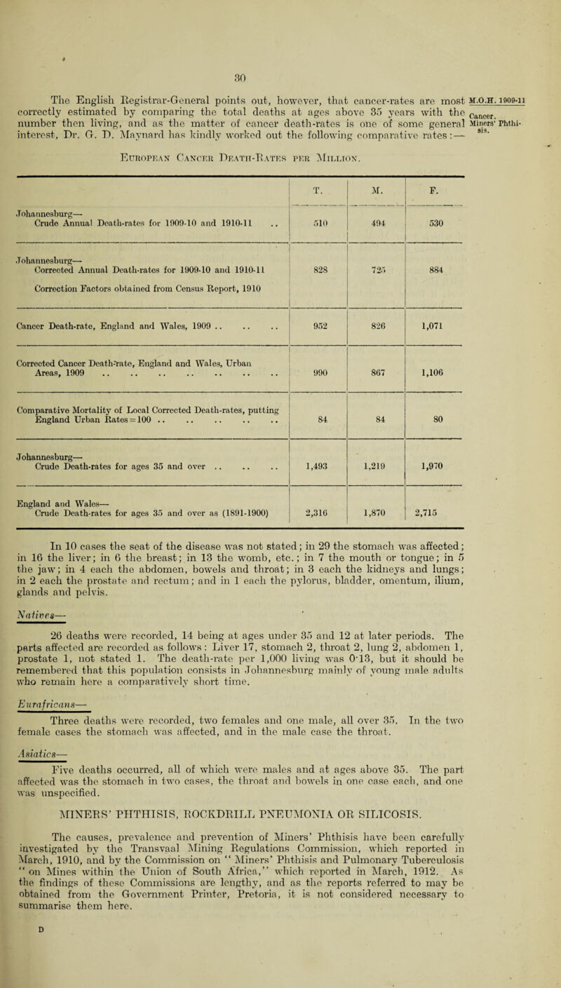 * 30 The English Registrar-General points out, however, that cancer-rates are most m.O.h. correctly estimated by comparing the total deaths at ages above 35 years with the Cancer number then living, and as the matter of cancer death-rates is one of some general Miners’ interest, Dr. G. D. Maynard has kindly worked out the following comparative rates:— Sl3' European Cancer Death-Rates per Million. J ohannesburg— Crude Annual Death-rates for 1009-10 and 1910-11 T. 510 M. 494 1 ,• 1 ® w o ■ 1 ' 1 Johannesburg— Corrected Annual Death-rates for 1909-10 and 1910-11 Correction Factors obtained from Census Report, 1910 828 725 884 Cancer Death-rate, England and Wales, 1909 .. 952 826 1,071 Corrected Cancer Death-rate, England and Wales, Urban Areas, 1909 990 867 1,106 Comparative Mortality of Local Corrected Death-rates, putting England Urban Rates —100 .. 84 84 80 J ohannesburg— Crude Death-rates for ages 35 and over .. 1,493 1,219 1,970 England and Wales— Crude Death-rates for ages 35 and over as (1891-1900) 2,31G 1,870 2,715 In 10 cases the seat of the disease was not stated; in 29 the stomach was affected; in 16 the liver; in 6 the breastpin 13 the womb, etc.; in 7 the mouth or tongue; in 5 the jaw; in 4 each the abdomen, bowels and throat; in 3 each the kidneys and lungs; in 2 each the prostate and rectum; and in 1 each the pylorus, bladder, omentum, ilium, glands and pelvis. Natives—• 26 deaths were recorded, 14 being at ages under 35 and 12 at later periods. The parts affected are recorded as follows : Liver 17, stomach 2, throat 2, lung 2, abdomen 1, prostate 1, not stated 1. The death-rate per 1,000 living was O’13, but it should be remembered that this population consists in Johannesburg mainly of young male adults who remain here a comparatively short time. EuTafricans— Three deaths were recorded, two females and one male, all over 35. In the two female cases the stomach was affected, and in the male case the throat. Asiatics— Five deaths occurred, all of which were males and at ages above 35. The part affected was the stomach in two cases, the throat and bowels in one case each, and one was unspecified. MINERS’ PHTHISIS, ROCKDRILL PNEUMONIA OR SILICOSIS. The causes, prevalence and prevention of Miners’ Phthisis have been carefully investigated by the Transvaal Mining Regulations Commission, which reported in March, 1910, and by the Commission on “ Miners’ Phthisis and Pulmonary Tuberculosis “ on Mines within the Union of South Africa,” which reported in March, 1912. As the findings of these Commissions are lengthy, and as the reports referred to may be obtained from the Government Printer, Pretoria, it is not considered necessary to summarise them here. D 1909-11 Phthi-