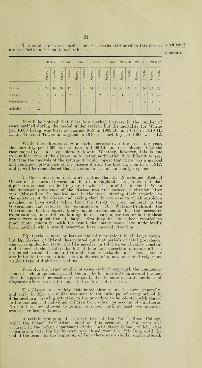 The number of cases notified and the deaths attributed to this disease are set forth in the subjoined table :— M.O.fi. Dll-12 Diphtheria. 1904-5. 1905-6. 1906-7. 190 7-8. 1908-9. 1909-10. 1910-11. 1911-12. I Cases. -M o3 O P Cases. * r~j c3 p Cases. i Deaths. Cases. XIl -*-> ci CD p m CD X .c3 o Deaths. Cases. Deaths. 1 Cases. Deaths. Cases. Deaths. Whites 22 10 34 17 16 ii 31 li 46 18 40 22 60 20 125 22 Natives ... ...1 2 4 4 2 2 4 3 2 2 — 4 1 3 1 7 — Eurafricans ...j — — — — — — — — — — 2 3 — 3 i i Asiatics i It will be noticed that there is a marked increase in the number of cases notified during* the period under review, but the mortality for Whites per 1,000 living* was 0T7, as ag*ainst 019 in 1909-10, and 016 in 1910-11. In the 77 Great Towns in England in 1910 the mortality per 1,000 was 0T2. While these figures show a sliglit increase over the preceding* year, the mortality per 1,000 is less than in 1909-10, and it is obvious that the case mortality is also considerably lower. Whether, however, this is due to a milder type of the disease or to better notification it is difficult to say, but from the analysis of the returns it would appear that there was a marked and continued prevalence of the disease during* the first six months of 1912, and it will be remembered that the summer was an unusually dry one. In this connection, it is worth noting that Dr. Newsholme, Medical Officer of the Local Government Board in England, has pointed out that diphtheria is most prevalent in years in which the rainfall is deficient. When the increased prevalence of the disease was first noticed, a circular letter was addressed to the medical men in the town, drawing their attention to the existence of the disease and asking them in any case to which suspicion attached to have swabs taken from the throat or nose and sent to the Government Laboratories for examination. Dr. Watkins-Pitchford, the Government Bacteriologist, kindly made arrangements for the necessary examinations, and outfits containing the necessary apparatus for taking these swabs were supplied free of charge. Swabbing has since been resorted to much more generally, with the result that many cases have undoubtedly been notified which would otherwise have escaped attention. Diphtheria is more or less endemically prevalent in all large towns, but Dr. Davies, of Bristol, has pointed out that periods of fatal prevalence, known as epidemics, recur, not like measles, in tidal waves of fairly constant and somewhat short intervals, but at long and uncertain intervals after a prolonged period of comparative and often remarkable quiescence. This he attributes to the importation into a district of a new and relatively more virulent type of diphtheria bacillus. Possibly, the larger number of cases notified may mark the commence¬ ment of such an epidemic period, though the low mortality figure and the fact that the apparent increase may be partly due to more accurate methods of diagnosis afford reason for hope that such is not the case. The disease was widely distributed throughout the town generally, and early in May a circular was sent to the principal of every school in Johannesburg, drawing attention to the procedure to be adopted with regard to the exclusion of individual children from school on account of diphtheria. No child is now allowed to return to school until at least two negative swabs have been obtained. A certain grouping of cases occurred at the Marist Bros.’ College, which the School Authorities closed on this account. A few cases also occurred in the infant department of the Twist Street School, which, after consultation with the headmaster, was closed from the 12th June until the end of the term. At the beginning of June there was a similar small outbreak