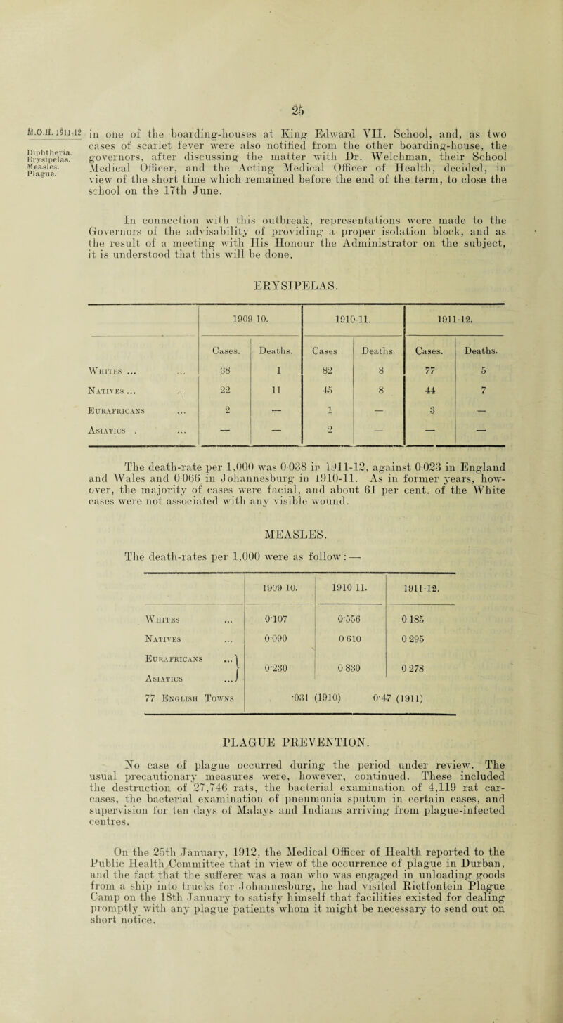 M.O.II. Diphtheria. Erysipelas. Measles. Plague. in one of the boarding-houses at King Edward VII. School, and, as two cases of scarlet fever were also notified from the other boarding-house, the governors, after discussing the matter with Dr. Welchman, their School Medical Officer, and the Acting Medical Officer of Health, decided, in view of the short time which remained before the end of the term, to close the school on the 17th June. In connection with this outbreak, representations were made to the Governors of the advisability of providing a proper isolation block, and as the result of a meeting with His Honour the Administrator on the subject, it is understood that this will be done. ERYSIPELAS. 1909 10. 1910-11. 1911 -12. CJasGS. Deaths. Cases. Deaths. Cases. Deaths. Whites ... 38 1 82 8 77 5 Natives... 22 11 45 8 44 7 Eurafkicans 2 — 1 — o O — Asiatics . — o — — — The death-rate per 1,000 was 0 038 in 1011-12, against 0 023 in England and Wales and 0 066 in Johannesburg in 1910-11. As in former years, how- over, the majority of cases were facial, and about 61 per cent, of the White cases were not associated with any visible wound. MEASLES. The death-rates per 1,000 were as follow:—- 1909 10. 1910 11. 1911-12. Whites 0TO7 0-556 0185 Natives Eurafkicans ...j 0-090 0 610 0 295 Asiatics ...J 0-230 0 830 0 278 77 English Towns •031 (1910) 0-47 (1911) PLAGUE PREVENTION. No case of plague occurred during the period under review. The usual precautionary measures were, however, continued. These included the destruction of 27,746 rats, the bacterial examination of 4,119 rat car¬ cases. the bacterial examination of pneumonia sputum in certain cases, and supervision for ten days of Malays and Indians arriving from plague-infected centres. On the 25th January, 1912, the Medical Officer of Health reported to the Public Health Committee that in view of the occurrence of plague in Durban, and the fact that the sufferer was a man who was engaged in unloading goods from a ship into trucks for Johannesburg, he had visited Rietfontein Plague Camp on the 18tli January to satisfy himself that facilities existed for dealing promptly with any plague patients whom it might be necessary to send out on short notice.