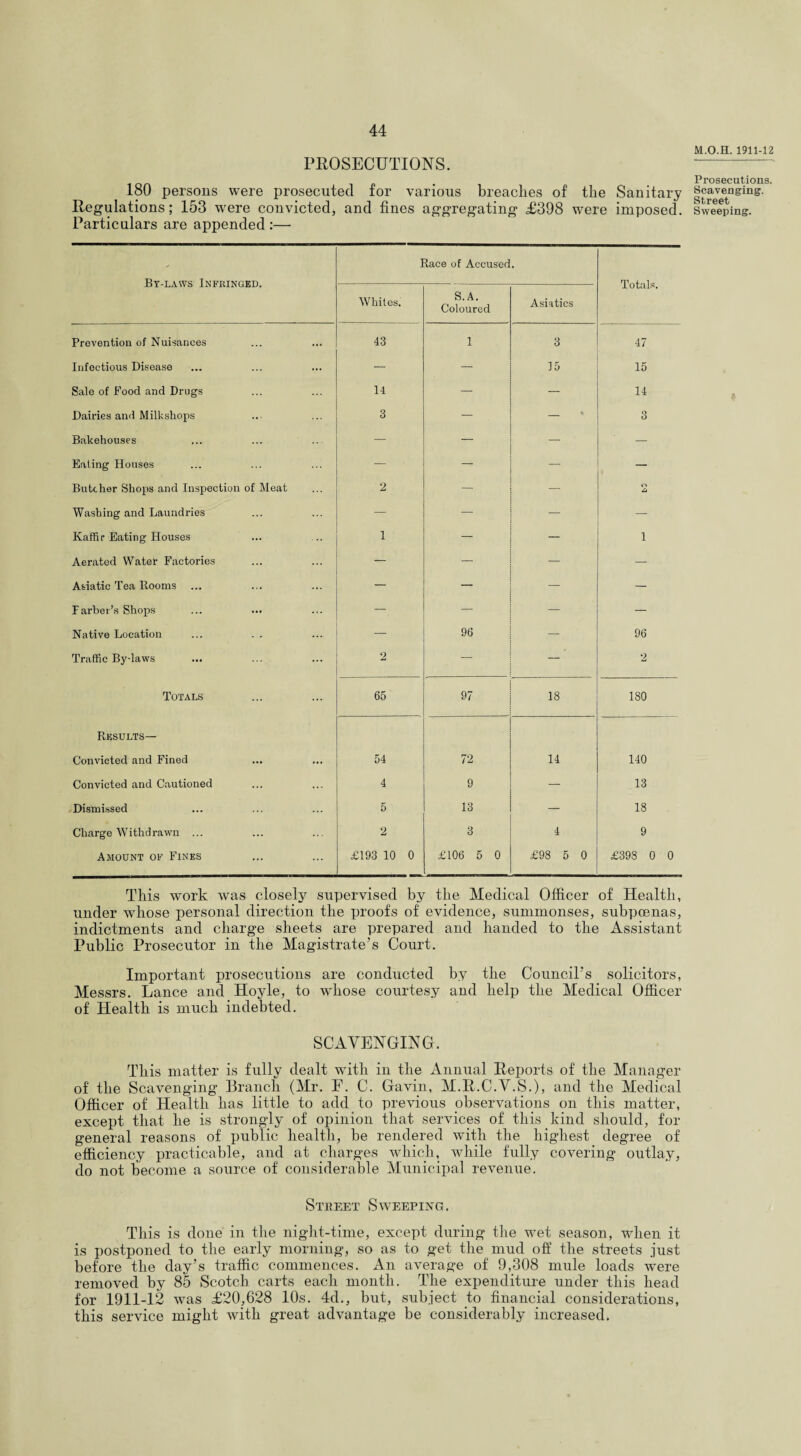 M.O.H. 1911-12 PROSECUTIONS. 180 persons were prosecuted for various breaches of the Sanitary Regulations; 153 were convicted, and fines aggregating £398 were imposed. Particulars are appended :— By-laws Infringed. Race of Accused. Totals. Whites. S. A. Coloured Asiatics Prevention of Nuisances 43 1 3 47 Infectious Disease — — 15 15 Sale of Food and Drugs 14 — — 14 Dairies and Milk shops 3 — — 3 Bakehouses — — — — Ealing Houses — — — — Butcher Shops and Inspection of Meat 2 — — o Zi Washing and Laundries — — — Kaffir Eating Houses 1 — — 1 Aerated Water Factories — — — Asiatic Tea Rooms — — — Farber’s Shops — — Native Location ... . . — 96 — 96 Traffic By-laws 2 — — 2 Totals 65 97 18 180 Results— Convicted and Fined 54 72 14 140 Convicted and Cautioned 4 9 — 13 Dismissed 5 13 — 18 Charge Withdrawn ... 2 3 4 9 Amount of Fines £193 10 0 £106 5 0 £98 5 0 £398 0 0 This work was closely supervised by the Medical Officer of Health, under whose personal direction the proofs of evidence, summonses, subpoenas, indictments and charge sheets are prepared and handed to the Assistant Public Prosecutor in the Magistrate’s Court. Important prosecutions are conducted by the Council’s solicitors, Messrs. Lance and Hoyle, to wdiose courtesy and help the Medical Officer of Health is much indebted. SCAVENGING. This matter is fully dealt with in the Annual Reports of the Manager of the Scavenging Branch (Mr. F. C. Gavin, M.R.C.V.S.), and the Medical Officer of Health has little to add to previous observations on this matter, except that he is strongly of opinion that services of this kind should, for general reasons of public health, be rendered with the highest degree of efficiency practicable, and at charges which, while fully covering outlay, do not become a source of considerable Municipal revenue. Street Sweeping. This is done in the night-time, except during the wet season, when it is postponed to the early morning, so as to get the mud off the streets just before the day’s traffic commences. An average of 9,308 mule loads were removed by 85 Scotch carts each month. The expenditure under this head for 1911-12 was £20,628 10s. 4d., but, subject to financial considerations, this service might with great advantage be considerably increased. Prosecutions. Scavenging. Street Sweeping.
