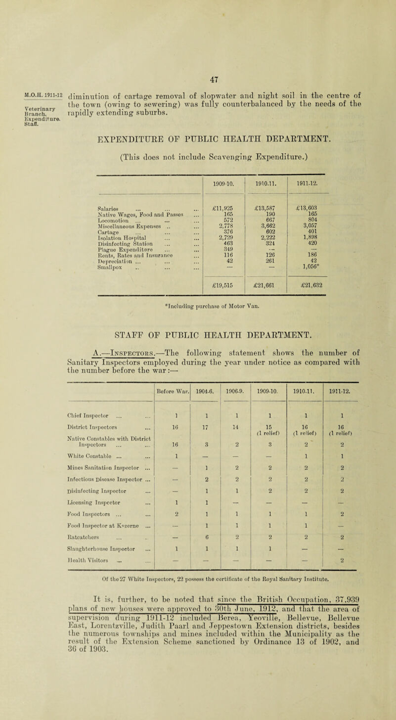 m.o.h. 1911-12 diminution of cartage removal of slopwater and night soil in the centre of the town (owing to sewering) was fully counterbalanced by the needs of the Branchary rapidly extending suburbs. Expenditure. Staff. EXPENDITURE OF PUBLIC HEALTH DEPARTMENT. (This does not include Scavenging Expenditure.) 1909-10. 1910-11. 1911-12. Salaries £11,925 £13,587 £13,603 Native Wages, Food and Passes 165 190 165 Locomotion 572 667 804 Miscellaneous Expenses .. 2,778 3,662 3,057 Cartage 376 602 401 Isolation Hospital 2,729 2,222 1,898 Disinfecting Station 463 324 420 Plague Expenditure 349 — 186 Rents, Rates and Insurance Depreciation ... 116 126 42 261 42 Smallpox  1,056* £19,515 £21,661 £21,632 ^'Including purchase of Motor Van. STAFF OF PUBLIC HEALTH DEPARTMENT. A.—Inspectors.—The following statement shows the number of Sanitary Inspectors employed during the year under notice as compared with the number before the war :— Before War. 1904-6. 1906-9. 1909-10. 1910-11. 1911-12. Chief Inspector 1 1 1 1 1 1 District Inspectors Native Constables with District 16 17 14 15 (1 relief) 16 (1 relief) 16 (1 relief) Inspectors 16 3 2 3 2 2 White Constable ... 1 — — — 1 1 Mines Sanitation Inspector ... — 1 2 2 2 2 Infectious Disease Inspector ... — 2 2 2 2 2 Disinfecting Inspector — 1 1 2 2 2 Licensing Inspector 1 1 — — — — Food Inspectors ... 2 1 1 1 1 2 Food Inspector at Knzerne — 1 1 1 1 — Ratcatchers — 6 2 2 2 2 Slaughterhouse Inspector 1 1 1 1 — — Health Visitors — — — — 2 Of the 27 White Inspectors, 22 possess the certificate of the Royal Sanitary Institute. It is, further, to be noted that since the British Occupation, 37,939 plans of new houses w^ere approved to 30th June, 1912, and that the area of supervision during 1911-12 included Berea, Yeoville, Bellevue, Bellevue East, Lorentzville, Judith Paarl and Jeppestowm Extension districts, besides the numerous townships and mines included within the Municipality as the result of the Extension Scheme sanctioned by Ordinance 13 of 1902, and 3G of 1903.