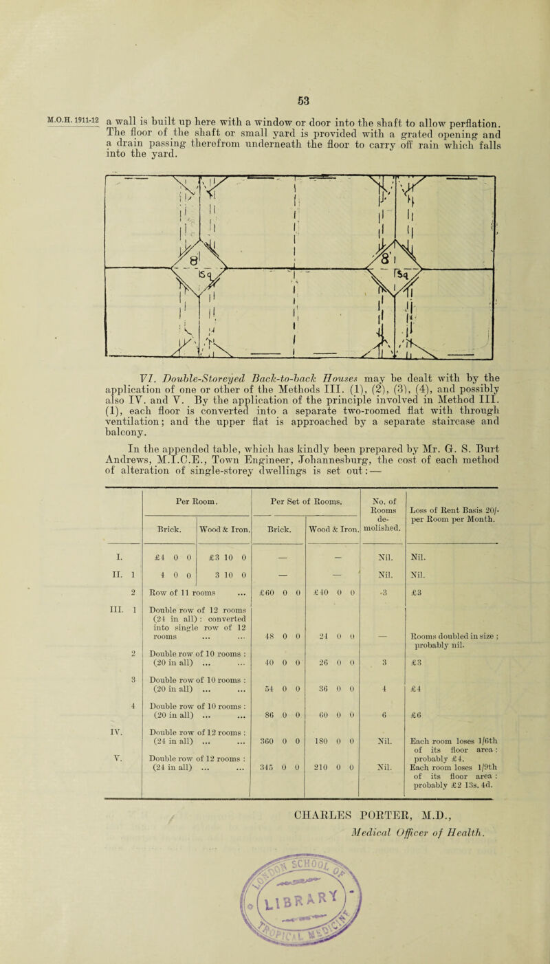 m.o.h. 1911-12 a wall is built up here with a window or door into the shaft to allow perflation. The floor of the shaft or small yard is provided with a grated opening and a drain passing therefrom underneath the floor to carry off rain which falls into the yard. VI. Double-Storeyed Back-to-back Houses may he dealt with by the application of one or other of the Methods III. (1), (2), (3), (4), and possibly also IV. and V. By the application of the principle involved in Method III. (1), each floor is converted into a separate two-roomed flat with through ventilation; and the upper flat is approached by a separate staircase and balcony. In the appended table, which has kindly been prepared by Mr. G. S. Burt Andrews, M.I.C.E., Town Engineer, Johannesburg, the cost of each method of alteration of single-storey dwellings is set out: — Per Room. Per Set of Rooms. No. of Rooms de¬ molished. Loss of Rent Basis 20/- per Room per Month. Brick. Wood& Iron. Brick. Wood & Iron. I. £4 0 0 £3 10 0 — — Nil. Nil. II. 1 4 0 0 3 10 0 — Nil. Nil. 2 Row of 11 r ooms £60 0 0 £40 0 0 ■3 £3 III. 1 Double row of 12 rooms (24 in all) : converted into single row of 12 rooms • • • ... 48 0 0 24 0 0 — Rooms doubled in size : probably nil. 2 Double row of 10 rooms : (20 in all) ... 40 0 0 26 0 0 3 £3 3 Double row of 10 rooms : (20 in all) ... 54 0 0 36 0 0 4 £4 4 Double row of 10 rooms : (20 in all) ... 86 0 0 60 0 0 6 £6 IV. Double row of 12 rooms : (24 in all) • • • • • • 360 0 0 180 0 0 Nil. Each room loses l/6th of its floor area: V. Double row of 12 rooms : probably £4. (24 in all) ... ... 345 0 0 210 0 0 Nil. Each room loses l/9th of its floor area : probably £2 13s. 4d. CHARLES PORTER, M.D., Medical Officer of Health.