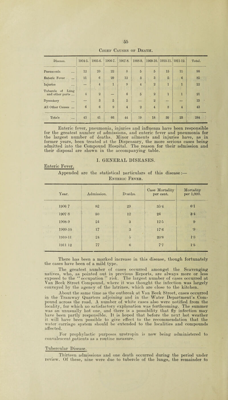 Chief Causes of Death. Disease. 1904-5. 1905-6. 1906-7. 1907-8. 1908-9. 1909-10. 1910-11. 1911-12. Total. Pneumonia 12 20 22 8 5 5 15 11 98 Enteric Fever 21 6 29 12 3 3 5 6 85 Injuries — 4 1 9 4 2 1 1 22 Tubercle of Lung and other parts ... 4 2 — 6 5 2 1 1 21 Dysentery — 3 5 5 ' 2 — — 15 • All Other Causes ... 6 6 9 4 2 4 8 4 43 Totals 43 41 66 44 19 18 30 23 284 Enteric fever, pneumonia, injuries and influenza liave been responsible for the greatest number of admissions, and enteric fever and pneumonia for the largest number of deatlis. Minor ailments and injuries liave, as in former years, been treated at the Dispensary, tlie more serious cases being admitted into the Compound Hospital. The reason for their admission and their disposal are shown in the accompanying table. I. GENERAL DISEASES. Enteric Fever. Appended are the statistical particulars of this disease:— Enteric Eever. Year. Admission. Deaths. Case Mortality per cent. Mortality per 1,000. 1906 7 82 29 35-4 6-1 1907 8 50 12 24 3 4 1908-9 24 3 125 9 1909-10 17 3 17 6 •9 1910-11 24 5 20'8 1-3 1911 12 77 6 77 1‘5 There has been a marked increase in this disease, though fortunately the cases have been of a mild type. The greatest number of cases occurred amongst the Scavenging natives, who, as pointed out in previous Reports, are always more or less exposed to the “ occupation ” risk. The largest number of cases occurred at Yan Beek Street Compound, where it was thought the infection was largely conveyed by the agency of the latrines, which are close to the kitchen. About the same time as the outbreak at Van Beek Street, cases occurred in the Tramway Quarters adjoining and in the Water Department’s Com¬ pound across the road. A number of white cases also were notified from the locality, for which no satisfactory explanation was forthcoming. The summer was an unusually hot one, and there is a possibility that fly infection may have been partly responsible. It is hoped that before the next hot weather it will have been possible to give effect to the recommendation that the water carriage system should be extended to the localities and compounds affected. For prophylactic purposes urotropin is now being administered to convalescent patients as a routine measure. Tubercular Disease. Thirteen admissions and one death occurred during the period under review. Of these, nine were due to tubercle of the lungs, the remainder to