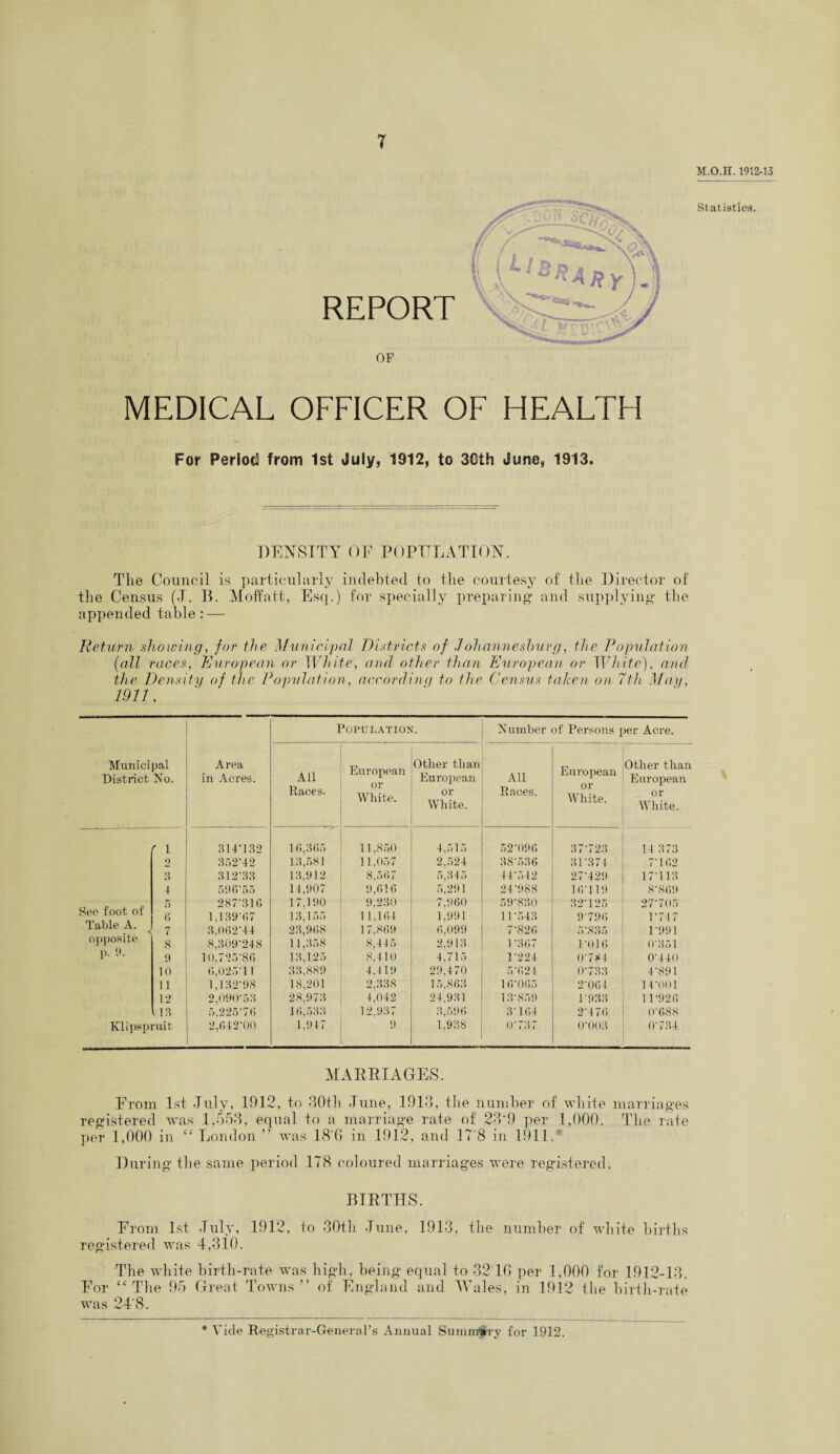 T M.O.n. 1912-13 Statistics. MEDICAL OFFICER OF HEALTH For Period! from 1st July, 1912, to 3Cth June, 1913, DENSITY OF POPULATION. Tlie Council is particularly indebted to the courtesy of the Director of the Census (J. B. Moffatt, Esq.) for specially preparing1 and supplying the appended table : — Return showing, for the Municipal Districts of Johannesburg, the Population (all races, European or White, and other than European or White), and the Density of the Population, according to the Census taken on 7tli May, 1911. Municipal District No. Area in Acres. Population. Number of Persons per Acre. Ail Races. European or White. Other than European or White. All Races. European or White. Other than European or White. r l 314*132 16,365 11,850 4.515 52*096 37*723 14 373 2 352*42 13,581 11.057 2.524 38*536 31*374 7*162 3 312*33 13.912 8.567 5,345 44*542 27*429 17*113 4 596*55 14,907 9,616 5.291 24*988 16*119 8*869 5 287*316 17.190 9,230 7.960 59*830 32*125 27*705 See foot of G 1,139*67 13.155 1 1.164 1.991 11*543 9*796 1*747 Table A. J 7 3.062*44 2.3,968 17.869 6,099 7*826 5*835 1*991 opposite 8 8,309*248 11,358 8,145 2,913 1 *367 1*016 0*351 p. 9. 9 10,725*86 13,125 8.410 4,715 1*224 0*784 0*440 10 6,025*11 33.889 4.419 29,470 5*624 0*7.33 4*891 11 1,132*98 18.201 2,338 15,863 16*065 2*064 14*001 12 2,090*53 28,973 4.042 24,931 13*859 1*93.3 11*926 13 5.225*76 16,533 12,937 3,596 3*164 2*476 0*688 Klipspruit 2,642*00 1.917 9 1,938 0*737 0*003 0*734 MARRIAGES. From 1st July, 1912, to 30th June, 1913, the number of white marriages registered was 1,553, equal to a marriage rate of 23'9 per 1,000. The rate per 1,000 in <£ London ” was 18'G in 1912, and 17'8 in 1911.* During the same period 178 coloured marriages were registered. BIRTHS. From 1st July, 1912, to 30th June, 1913, the number of white births registered was 4,310. The white birth-rate was high, being equal to 32 16 per 1,000 for 1912-13. For “ The 95 Great Towns” of England and Wales, in 1912 the birth-rate was 24‘8. * Vide Registrar-General’s Annual Summary for 1912.