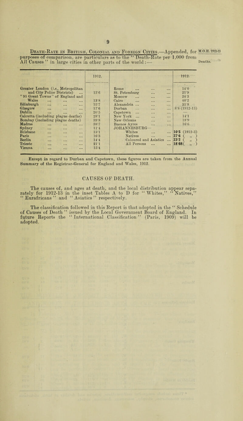 Death-Rate in British, Colonial and Foreign Cities.—Appended, for m.o.h. 1912-15 purposes of comparison, are particulars as to the “ Death-Rate per 1,000 from All Causes ” in large cities in other parts of the world :— Deaths. 1912. 1912. Greater London (i.e., Metropolitan Rome 140 and City Police Districts) 13'fi St. Petersburg 21*9 “ 95 Great Towns” of England and Moscow 24 3 Wales 13'8 • Cairo 40'2 Edinburgh ... 15'7 Alexandria ... 35'8 Glasgow 17‘6 Durban 8'8 (1912-13) Dublin 20‘5 Capetown — Calcutta (including plague deaths) 28U New York ... 147 Bombay (including plague deaths) 39'8 New Orleans 18'9 Madras 387 Buenos Ayres 16'6 Sydney 11‘4 JOHANNESBURG— Biisbane 131 Whites 10-5 (1912-3) Paris 163 Natives 27-6 ( „ ) Berlin 144 Coloured and Asiatics ... 237 ( „ ) Trieste 211 All Persons 18'68( „ ) Vienna 15'4 Except in regard to Durban and Capetown, these figures are taken from the Annual Summary of the Registrar-General for England and Wales, 1912. CAUSES OF DEATH. The causes of, and ages at death, and the local distribution appear sepa¬ rately for 1912-13 in the inset Tables A to D for “ Whites,” “ Natives,” “ Eurafricans ” and “ Asiatics ” respectively. The classification followed in this Report is that adopted in the “ Schedule of Causes of Death ” issued by the Local Government Board of England. In future Reports the “ International Classification ” (Paris, 1909) will be adopted.