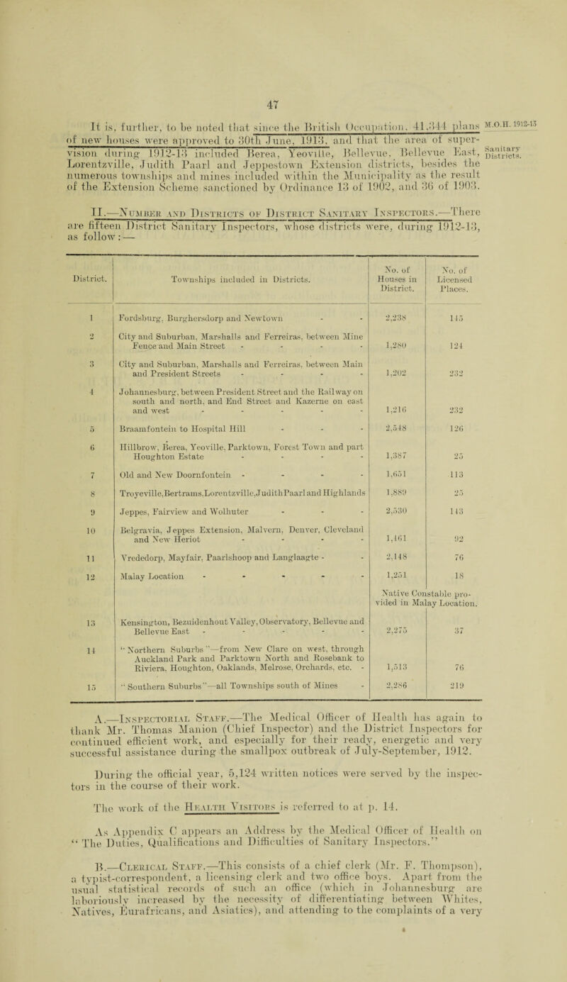 It is, further, to be noted that since the British Occupation, 41.444 plans of new houses were approved to 30th June, 19.13, and that the area of super¬ vision during 19.12-13 included Berea, Yeoviile, Bellevue, Bellevue East, Lorentzville, Judith Paarl and Jeppestown Extension districts, besides the numerous townships and mines included within the Municipality as the result of the Extension Scheme sanctioned by Ordinance 13 of 1902, and 36 of 1903. M.O.II. 1912-13 Sanitary Districts. 11 ■ —Number and Districts of District S anitary Inspectors .-—There are fifteen District Sanitary Inspectors, whose districts were, during 1912-1 as follow: — O, District. Townships included in Districts. No. of Houses in District. No. of Licensed I*laces. 1 Fordsburg, Burghersdorp and Newtown 2,238 145 2 City and Suburban, Marshalls and Ferreiras, between Mine Fence and Main Street - - - 1,280 124 Q O City and Suburban, Marshalls and Ferreiras, between Main and President Streets .... 1,202 232 4 Johannesburg, between President Street and the Railway on south and north, and End Street and Kazcrne on east and west ..... 1,216 232 5 Braamfontein to Hospital Hill 2,548 126 6 Ilillbrow, Berea, Yeoviile, Parktown, Forest Town and part Houghton Estate .... 1,387 25 7 Old and New Doornfontein - - - 1,651 113 8 Troyeville,Bertrams,Lorentzville, JudithPaarl and Highlands 1,889 25 9 Jeppes, Fairview and Wolhuter 2,530 143 10 Belgravia, Jeppes Extension, Malvern, Denver, Cleveland and New Heriot .... 1,461 92 11 Vrededorp, Mayfair, Paarlshoop and Langlaagte - 2,148 76 12 Malay Location ..... 1,251 IS 13 Kensington, Bezuidenhout Valley, Observatory, Bellevue and Bellevue East ..... Native Con vided in Ma 2,275 stable pro- ay Location. 37 14 •* Northern Suburbs ”—from New Clare on west, through Auckland Park and Parktown North and Rosebank to Riviera, Houghton, Oaklands, Melrose, Orchards, etc. - 1,513 76 15  Southern Suburbs”—all Townships south of Mines 2,286 219 A. _Inspectorial Staff.—The Medical Officer of Health has again to thank Mr. Thomas Manion (Chief Inspector) and the District Inspectors for continued efficient work, and especially for their ready, energetic and very successful assistance during the smallpox outbreak of July-September, 1912. During the official year, 5,124 written notices were served by the inspec¬ tors in the course of their work. The work of tlie Health Visitors is referred to at p. 14. As Appendix C appears an Address by the Medical Officer of Health on “ The Duties, Qualifications and Difficulties of Sanitary Inspectors.” B. —Clerical Staff.—This consists of a chief clerk (Mr. F. Thompson), a typist-correspondent, a licensing clerk and two office boys. Apart from the usual statistical records of such an office (which in Johannesburg are laboriously increased by the necessity of differentiating between Whites, Natives, Eurafricans, and Asiatics), and attending to the complaints of a very