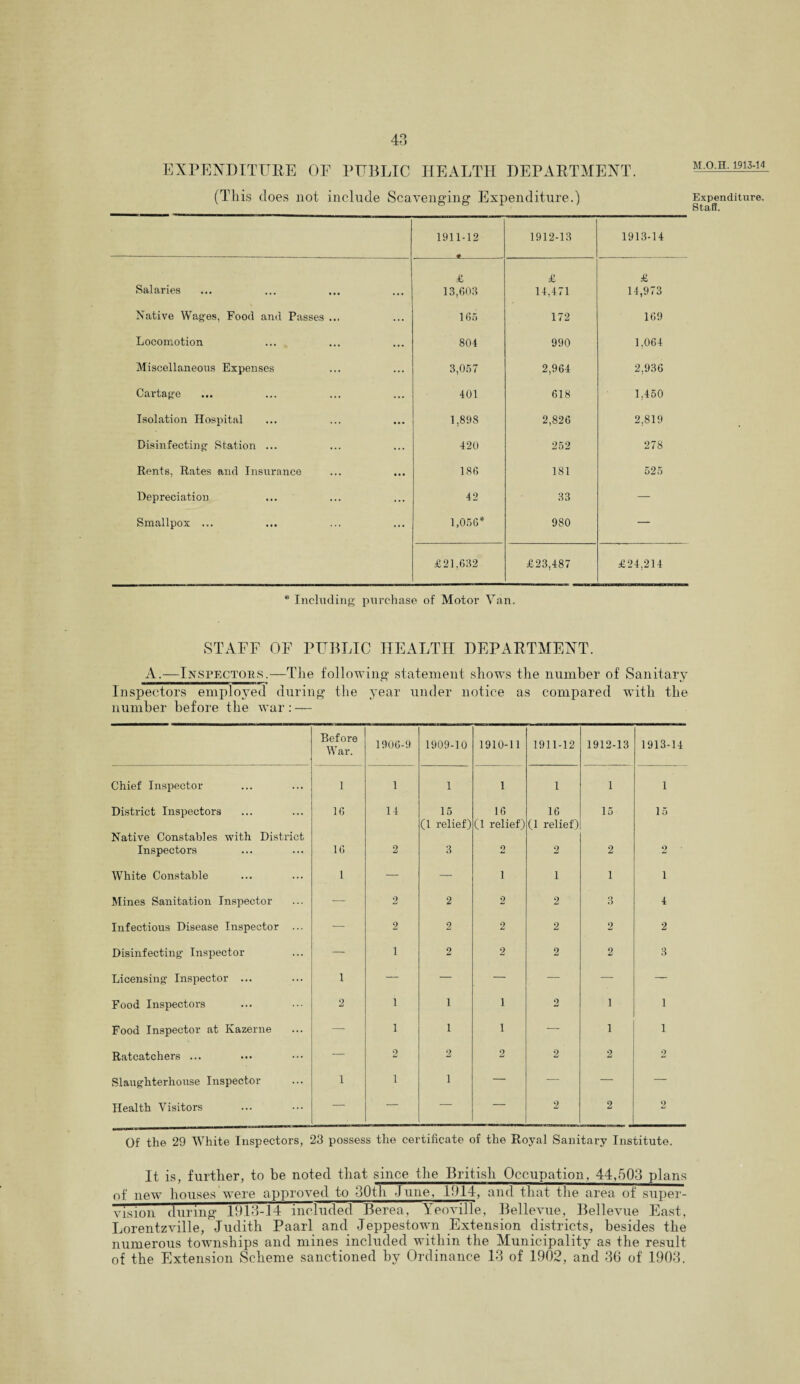 EXPENDITURE OF PUBLIC HEALTH DEPARTMENT. (This does not include Scavenging Expenditure.) 1911-12 1912-13 1913-14 Salaries CO £ 14,471 £ 14,973 Native Wages, Food and Passes ... 165 172 169 Locomotion 804 990 1,064 Miscellaneous Expenses 3,057 2,964 2,936 Cartage 401 618 1,450 Isolation Hospital 1,898 2,826 2,819 Disinfecting Station ... 420 252 278 Rents, Rates and Insurance 186 181 525 Depreciation 42 33 — Smallpox ... 1,056* 980 — £21,632 £23,487 £24,214 * Including purchase of Motor Van. STAFF OF PUBLIC HEALTH DEPARTMENT. A.—Inspectors.—The following statement shows the number of Sanitary Inspectors employed during the year under notice as compared with the number before the war : — Before War. 1906-9 1909-10 1910-11 1911-12 1912-13 1913-14 Chief Inspector 1 1 1 1 1 1 1 District Inspectors Native Constables with District 16 14 15 (1 relief) 16 (1 relief) 16 (1 relief) 15 15 Inspectors 16 2 3 2 2 2 2 White Constable 1 — — i i 1 1 Mines Sanitation Inspector — 2 2 2 2 3 4 Infectious Disease Inspector ... — 2 2 2 2 2 2 Disinfecting Inspector — 1 2 2 2 2 3 Licensing Inspector ... 1 — — — — — — Food Inspectors 2 1 i i 2 1 1 Food Inspector at Kazerne — 1 i i — 1 1 Ratcatchers ... — 2 2 2 2 2 2 Slaughterhouse Inspector 1 1 i — — — — Health Visitors — — — — 2 2 2 Of the 29 White Inspectors, 23 possess the certificate of the Royal Sanitary Institute. It is, further, to be noted that since the British Occupation. 44,503 plans of new houses were approved to 30th June, 1914, and that the area of super- vision during 1913-14 included Berea, Yeoville, Bellevue, Bellevue East, Lorentzville, Judith Paarl and Jeppestown Extension districts, besides the numerous townships and mines included within the Municipality as the result of the Extension Scheme sanctioned by Ordinance 13 of 1902, and 36 of 1903. M.O.H. 1913-14 Expenditure. Staff.