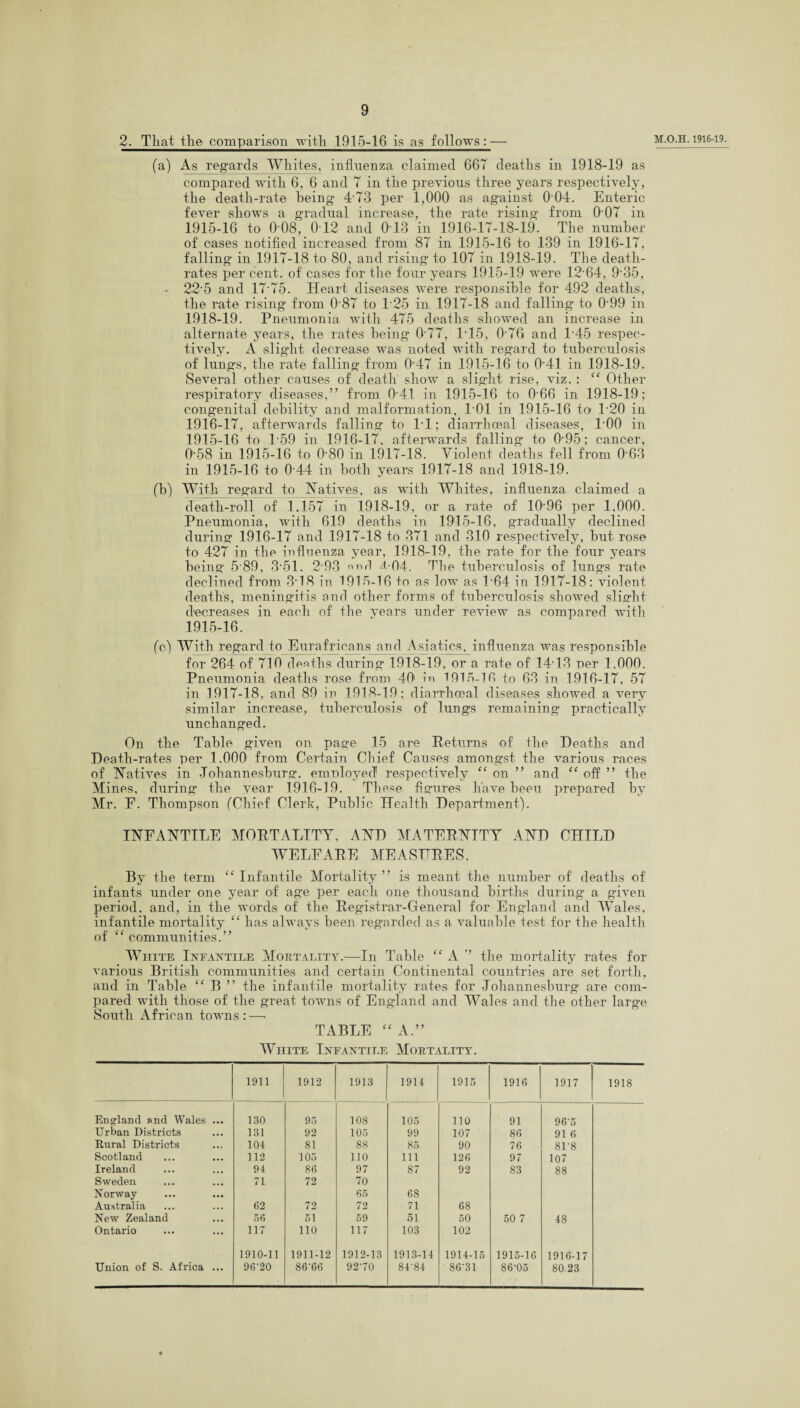 2. That the comparison with 1915-16 is as follows: — (a) As regards Whites, influenza claimed 66T deaths in 1918-19 as compared with 6, 6 and T in the previous three years respectively, the death-rate being 4-73 per 1,000 as against 0 04. Enteric fever shows a gradual increase, the rate rising from O'07 in 1915- 16 to 0 08, 0 12 and 013 in 1916-17-18-19. The number of cases notified increased from 87 in 1915-16 to 139 in 1916-17, falling in 1917-18 to 80, and rising to 107 in 1918-19. The death- rates per cent, of cases for the four years 1915-19 were 1264, 9'35, • 225 and 17-75. Heart diseases were responsible for 492 deaths, the rate rising from 0'87 to 125 in 1917-18 and falling to 0-99 in 1918-19. Pneumonia with 475 deaths showed an increase in alternate years, the rates being 0 77, 115, 076 and T45 respec¬ tively. A slight decrease was noted with regard to tuberculosis of lungs, the rate falling from 047 in 1915-16 to O’41 in 1918-19. Several other causes of death show a slight rise, viz. : “ Other respiratory diseases,” from 041 in 1915-16 to 0 66 in 1918-19; congenital debility and malformation, 101 in 1915-16 to 120 in 1916- 17, afterwards falling to IT; diarrhceal diseases, 1-00 in 1915-16 to T59 in 1916-17, afterwards falling to 095; cancer, 058 in 1915-16 to 080 in 1917-18. Violent deaths fell from 0 63 in 1915-16 to 0T4 in both years 1917-18 and 1918-19. (b) With regard to Natives, as with Whites, influenza claimed a death-roll of 1.157 in 1918-19, or a rate of 10-96 per 1,000. Pneumonia, with 619 deaths in 1915-16, gradually declined during 1916-17 and 1917-18 to 371 and 310 respectively, hut rose to 427 in the influenza year, 1918-19, the rate for the four years being 5-89, 3• 51. 2-93 end 4-04. The tuberculosis of lungs rate declined from 3-18 in 1915-16 to as low as P64 in 1917-18: violent deaths, meningitis and other forms of tuberculosis showed slight decreases in each of the years under review as compared with 1915-16. (c) With regard to Eurafricans and Asiatics, influenza was responsible for 264 of 710 deaths during 1918-19, or a rate of 1413 ner 1,000. Pneumonia deaths rose from 401 in 1915-1(1 to 63 in 1916-17, 57 in 1917-18, and 89 in 1918-19; diarrhceal diseases showed a very similar increase, tuberculosis of lungs remaining practically unchanged. On the Table given on page 15 are Returns of the Deaths and Death-rates per 1,000 from Certain Chief Causes amongst the various races of Natives in Johannesburg, emidoyecl respectively “ on ” and “ off ” the Mines, during the year 1916-19. These figures have beeu prepared by Mr. E. Thompson (Chief Clerk, Public Health Department). INFANTILE MORTALITY. AND MATERNITY AND CHILD WELEARE MEASURES. By the term “Infantile Mortality” is meant the number of deaths of infants under one year of age per each one thousand births during a given period, and, in the words of the Registrar-General for England and Wales, infantile mortality “ has always been regarded as a valuable test for the health of “ communities.” White Infantile Mortality.—In Table “A ’’ the mortality rates for various British communities and certain Continental countries are set forth, and in Table “ B ” the infantile mortality rates for Johannesburg are com¬ pared with those of the great towns of England and Wales and the other larg*e South African towns:—■ TABLE “A.” White Infantile Mortality. 1911 1912 1913 1914 1915 1916 1917 England and Wales ... 130 95 108 105 no 91 96-5 Urban Districts 131 92 105 99 107 86 91 6 Rural Districts 104 81 88 85 90 76 8F8 Scotland 112 105 110 111 126 97 107 Ireland 94 86 97 87 92 83 88 Sweden 71 72 70 Norway 65 68 Australia 62 72 72 71 68 New Zealand 56 51 59 51 50 50 7 48 Ontario 117 110 117 103 102 1910-11 1911-12 1912-13 1913-14 1914-15 1915-16 1916-17 Union of S. Africa ... 96'20 86'66 92’70 84-84 86-31 86-05 80.23