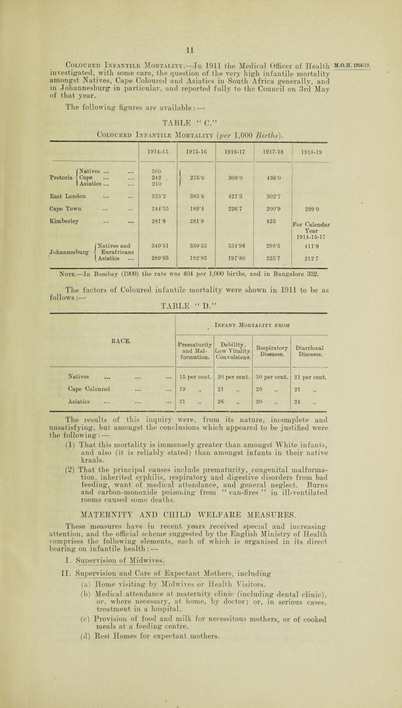 Coloured Infantile Mortality.-—In 1911 the Medical Officer of Health m.o.h. 1916-19. investigated, with some care, the question of the very high infantile mortality amongst Natives, Cape Coloured and Asiatics in South Africa generally, and in Johannesburg in particular, and reported fully to the Council on 3rd May of that year. The following figures are available: — TABLE “ C.” Coloured Infantile Mortality (per 1,000 Births). 1914-15 1915-16 1916-17 1917-18 1918-19 (Natives ... 500 1 Pretoria 1 Cape 242 Y 276'6 308'0 436-0 l Asiatics... 210 1 East London 335*2 385 6 421-3 302-7 Cape Town 244-55 189-4 226.’7 200’9 299 0 Kimberley 281-8 28L8 425 For Calendar Year 1914-15-17 (Natives and 340'31 330-55 334-96 298-5 41L9 Johannesburg' 1 Eurafricans (Asiatics 289-85 192-85 197-80 225'7 212 7 Note.—In Bombay (1909) the rate was 404 per 1,000 births, and in Bangalore 352. The factors of Coloured infantile mortality were shown in 1911 to be as follows:— TABLE “ D.” RACE. « Infant Mortality from Prematurity and Mal¬ formation. Debility, Low Vitality. Convulsions. Respiratory Diseases. Diarrhceal Diseases. Natives 15 per cent. 20 per cent. 30 per cent. 21 per cent. Cape Coloured 19 21 20 „ 21 Asiatics 21 26 20 ,, 24 The results, of this inquiry were, from its nature, incomplete and unsatisfying, but amongst the conclusions which appeared to be justified were the following: — (1) That this mortality is immensely greater than amongst White infants, and also (it is reliably stated) than amongst infants in their native kraals. (2) That the principal causes include prematurity, congenital malforma¬ tion, inherited syphilis, respiratory and digestive disorders from bad feeding, want of medical attendance, and general neglect. Burns and carbon-monoxide poisoning* from “ can-fires ” in ill-ventilated rooms caused some deaths. MATERNITY AND CHILD WELFARE MEASURES. These measures have in recent years received special and increasing* attention, and the official scheme suggested by the English Ministry of Health comprises the following elements, each of which is organised in its direct bearing on infantile health : —- I. Supervision of Midwives. II. Supervision and Care of Expectant Mothers, including (a) Home visiting by Mid wives or Health Visitors. (b) Medical attendance at maternity clinic (including dental clinic), or, where necessary, at home, by doctor; or, in serious cases, treatment in a hospital. (c) Provision of food and milk for necessitous mothers, or of cooked meals at a feeding centre. (d) Rest Homes for expectant mothers.