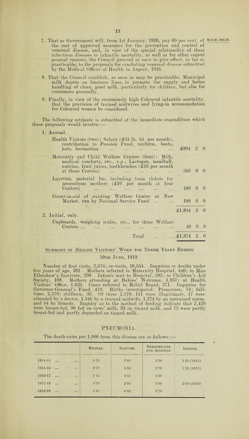 T. That as Government will, from 1st January, 1920, pay 60 per cent, of the cost of approved measures for the prevention and control of venereal disease, and, in view of the special relationshin of these infectious diseases to infantile mortality, as well as for other cogent general reasons, the Council proceed at once to g’ive effect, so far as practicable, to the proposals for combating* venereal disease submitted by the Medical Officer of Health in August, 1916. 8. That the Council establish, as soon as may be practicable, Municipal milk depots on business lines, to promote the supply and better handling of clean, good milk, particularly for children, hut also for consumers generally. 9. Finally, in view of the enormously high Coloured infantile mortality, that the provision of trained midwives and lying-in accommodation for Coloured women he considered. The following estimate is submitted of the immediate expenditure which these proposals would involve : — 1. Annual. Health Visitors (two): Salary (£33 2s. 5d. per month), contribution to Pension Fund, uniform, boots, hats, locomotion £894 2 0 Maternity and Child Welfare Centres (four): Milk, medical comforts, etc., e.g., Lactogen, mealball, nutrine, fruit juices, toothbrushes (£10 per month at three Centres) Centres) Grant-in-aid of existing* Welfai Market, run by National Service Fund 2. Initial, only. ... ... ... 360 0 tram tickets for month at four ... ... 480 0 Centre at New s Fund ... . . . 100 0 0 0 £1,834 2 0 Cupboards, weighing* scales, etc., for three Welfare Centres ... ... ... ... ... ••• ... 40 0 0 Total ... £1,874 2 0 Summary of Health Visitors’ Work for Three, Tears Ending 30tii June, 1919. Number of first visits, 2,674; re-visits, 10,554. Inquiries re deaths under five years of age, 281. Mothers referred to Maternity Hospital, 440; to Miss Ellershaw’s Institute, 298. Infants sent to Hospital, 282; to Children’s Aid Society, 108. Mothers attending at Babies’ Welcome, 1,937; at Health Visitors’ Office, 1,623. Cases referred to Relief Board, 271. Inquiries for Governor-General’s Fund, 479. Births investigated: Premature, 74; full¬ time, 2,570; stillborn, 30. Of these 2,570, 111 were illegitimate, 17 were attended by a doctor, 1,346 by a trained midwife, 1,274 by an untrained nurse, and 54 by friends. Inquiry as to the method of feeding indicate that 2,420 were breast-fed, 90 fed on cows’ milk, 91 on tinned milk, and 73 were partly breast-fed and partly depended on tinned milk. PNEUMONIA. The death-rates per 1,000 from this disease are as follows: — Whites. Natives. Eukafbicans and Asiatics. London. 1914-15 ... 0 74 3*80 2*30 1*24 (1914) 1915-16 ... 0*77 5*89 2*79 1*25 (1915) 1916-17 ... 115 3*51 3*38 1917-18 ... 0*76 2*93 3*06 2*00 (1918) 1918-19 ... 1*45 4*04 4*78 M.O.H. 1916-19. ft