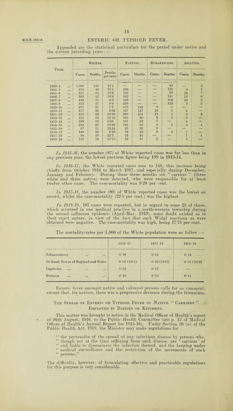 M.O.H. 1916-19. « ENTERIC OR TYPHOID FEVER. Appended are the statistical particulars for the period under notice and the sixteen preceding* years : —- Year. Whites. Natives. Eurafricans. Asiatics. Cases. Deaths. Deaths per cent. Cases. Deaths. Cases. Deaths. Cases. Deaths. _; t_ J 1903-1 1,009 126 12‘4 — — 99 _ 5 1904-5 454 46 101 266 — — 125 8 i 1905-6 617 84 13’6 232 — — 99 29 7 1906-7 385 42 10'8 342 — — 161 12 6 1907-8 446 31 6.9 348 — — 102 20 5 1908-9 373 37 9-9 296 — — 123 3 3 1909-10 271 21 T7 470 146 8 1 — — 1910-11 277 25 902 497 137 12 3 5 — 1911-12 310 39 12‘58 365 104 12 4 6 2 1912-13 354 52 14-12 248 80 9 3 3 — 1913-14 199 13 6'53 187 52 7 — 4 — 1914-15 234 25 1068 185 68 5 5 3 4 1915-16 87 11 12.64 83 39 3 — — — 1916-17 140 13 928 79 35 3 2 1 — 1917-18 80 18 22’5 72 45 — — 1 1 1918-19 107 19 17-75 53 27 3 4 In 1915-16, the number (87) of White reported cases was far less than in any previous year, the lowest previous figure being 199 in 1913-14. In 1916-17, the White reported cases rose to 140, this increase being chiefly from October 1916 to March 1917, and especially during December, January and February. During these three months six “carriers” (three white and three native) were detected, who were responsible for at least twelve other cases. The case-mortality was 9'28 per cent. In 1917-18, the number (80) of White reported cases was the lowest on record, whilst the case-mortality (22-5 per cent.) was the highest. In 1918-19„ 107 cases were reported;, but in regard tee some 23 of these, which occurred in one medical practice in a north-western township during the second influenza epidemic (April-May, 1919), some doubt existed as to their exact- nature, in view of the fact that such Widal reactions as were obtained were negative. The case-mortality was high, being 17-75 per cent. The mortality-rates per 1,000 of the W’liite population were as follow : — 1916-17 1917-18 1918-19 Johannesburg* 0-08 0-12 0-13 96 Great Towns of England and Wales 0-02 (1917) 0-02(1918) 0-01 (1919) Capetown 0-22 0-17 — Pretoria 0'23 0-13 o-ii Enteric fever amongst native and coloured persons calls for no comment, except that, for natives, there was a progressive decrease during the triennium. The Spread op Enteric or Typhoid Fever by Native “ Carriers ” Employed in Dairies or Kitchens. This matter was brought to notice in the Medical Officer of Health’s report of1 26th August, 1916, to the Public Health Committee (see p. 12 of Medical Officer of Health’s. Annual Report for 1915-16). Under Section 36 (n) of the Public Health Act, 1919, the Minister may make regulations for “ the prevention of the spread of any infectious disease by persons who, “ though not at the time suffering from such disease, are ‘ carriers ’ of “ and liable to disseminate the infection thereof, and the keeping under “ medical surveillance and the restriction of the movements of such “ persons.” The difficulty, however, of formulating effective and practicable regulations for this purpose is very considerable.