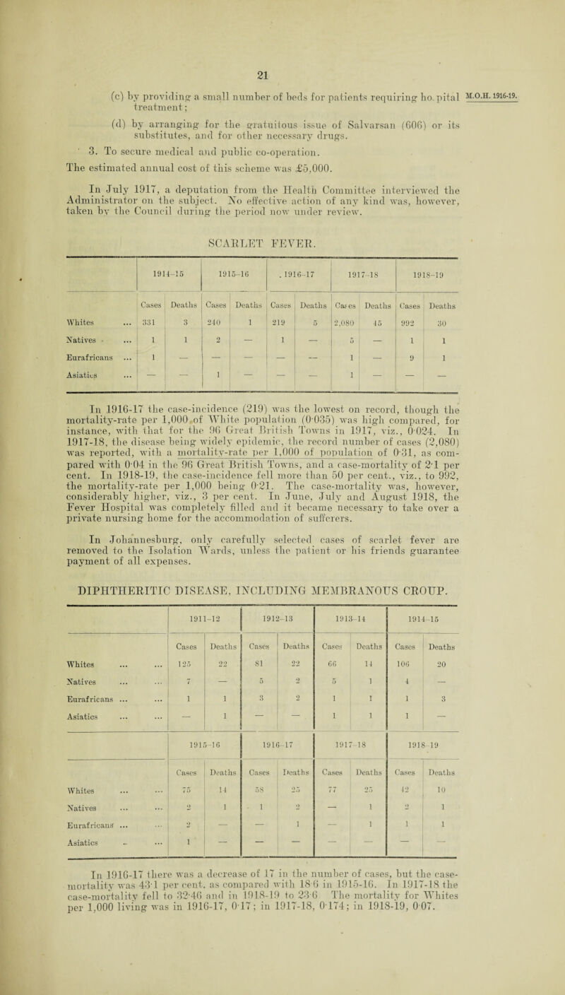 (c) by providing a small number of beds for patients requiring bo. pital m.o.h. 1916-19. treatment; (d) by arranging for tbe gratuitous issue of Salvarsan (606) or its substitutes, and for other necessary drugs. 3. To secure medical and public co-operation. The estimated annual cost of this scheme was £5,000. In July 1917, a deputation from the Health Committee interviewed the Administrator on the subject. No effective action of any kind was, however, taken by the Council during the period now under review. SCARLET FEVER 1911-15 191 5—16 .1916-17 191 7-18 1918-19 Cases Deaths Cases Deaths Cases Deaths Ca? es Deaths C'clSGS Deaths Whites 331 3 210 1 219 5 2,080 45 992 30 Natives • 1 i 2 — 1 — 5 — 1 1 Eurafricans 1 — — — — — i — 9 1 Asiatics — — 1 : — — i — — — In 1916-17 the case-incidence (219) was the lowest on record, though the mortality-rate per 1,000 of White population (0*035) was high compared, for instance, with that for the 96 Great British Towns in 1917, viz., 0 024. In 1917-18, the disease being widely epidemic, the record number of cases (2,080) was reported, with a mortality-rate per 1,000 of population of 0 31, as com¬ pared with O’04 in the 96 Great British Towns, and a case-mortality of 2*1 per cent. In 1918-19, the case-incidence fell more than 50 per cent., viz., to 992, the mortality-rate per 1,000 being 0*21. The case-mortality was, however, considerably higher, viz., 3 per cent. In June, July and August 1918, the Fever Hospital was completely filled and it became necessary to take over a private nursing’ home for the accommodation of sufferers. In Johannesburg, only carefully selected cases of scarlet fever are removed to the Isolation Wards, unless the patient or his friends guarantee payment of all expenses. DIPHTHERITIC DISEASE, INCLUDING MEMBRANOUS CROUP. 1911-12 1912-13 1913-11 1911-15 Cases Deaths Cases Deaths Cases Deaths Cases Deaths Whites 125 22 81 22 66 11 106 20 Natives 7 — 5 2 5 1 4 — Eurafricans ... i 1 3 2 i 1 1 3 Asiatics — 1 — — i 1 1 — 1915-16 1916-17 191 '-18 1918-19 Cases Deaths Cases Deaths Cases Deaths Cases Deaths Whites 7 5 11 58 25 n *7 1 t 25 12 10 Natives 2 1 - 1 2 — 1 2 1 Eurafricans ... 2 — — i — 1 . 1 Asiatics i — — — _ — — In 1916-17 there was a decrease of 17 in the number of cases, but the case- mortality was 43cl per cent, as compared with 18 6 in 1915-16. In 1917-18 the case-mortality fell to 32*46 and in 1918-19 to 23 6 The mortality for Whites per 1,000 living was in 1916-17, 017; in 1917-18, 0174; in 1918-19, 0 07.