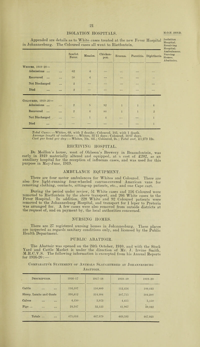 ISOLATION HOSPITALS. Appended are details as to White cases treated at the new Fever Hospital in Johannesburg*. The Coloured cases all went to Rietfontein. Scarlet Fever. Measles. Chicken- pox. Eczema. Parotitis. Diphtheria Whites, 1919-20- Admissions ... 62 6 Recovered 58 6 — — — — Not Discharged 2 — — — — — Died 2 — — — — — Coloured, 1919-20 — Admissions ... 2 5 92 1 1 4 Recovered 2 4 88 1 1 2 Not Discharged 1 4 — — i Died — — — — i Total Cases:—Whites, 68, with 2 deaths; Coloured, 105, with 1 death. Average length of isolation: —Whites, 31*11 days; Coloured, 16*07 days. Cost per head per day:—Whites, 10s. 6d.; Coloured, 2s.; Total cost, £1,279 12s. RECEIVING HOSPITAL. % De Meillon/s house, west of Ohlsson’s Brewery in Braamfontein, was early in 1919 materially altered and equipped, at a cost of £202, as an auxiliary hospital for the reception of influenza cases, and was used for this purpose in May-June, 1919. AMBULANCE EQUIPMENT. There are four motor ambulances for Whites and Coloured. There are also five light-running* four-wheeled canvas-covered American vans for removing clothing, contacts, sitting-up patients, etc., and one Cape cart. During* the period under review, 51 White cases and 116 Coloured were removed to Rietfontein by the above transport, and 266 White cases to the Fever Hospital. In addition, 228 White and 92 Coloured patients were removed to the Johannesburg Hospital, and transport for 1 leper to Pretoria was arranged for. A few cases were also removed from outside districts at the request of, and on payment by, the local authorities concerned. NURSING HOMES. There are 27 registered nursing homes in Johannesburg. These places are inspected as regards sanitary conditions only, and licensed by the Public Health Department. PUBLIC ABATTOIR, The Abattoir was opened on the 24th October, 1910, and with the Stock Yard and Cattle Market is under the direction of Mr. J. Irvine Smith, M.R.C.V.S. The following information is excerpted from his Annual Reports for 1916-20: — Comparative Statement of Animals Slaughtered at Johannesburg Abattoir. Description. 1916-17 1917-18 1918-19 1919-20 Cattle 116,107 116,889 112,456 109,443 Sheep, Lambs and Goats 880,412 314,994 307,715 304,288 Calves 4,150 3,973 4,455 5,150 Pigs ... 24,347 32,123 41,967 49,042 Totals ... 475,016 467,979 469,593 467,923 M.O.H. 1919-20. Isolation Hospital. Receiving Hospital. Ambulances. Nursing Homes. Abattoirs.