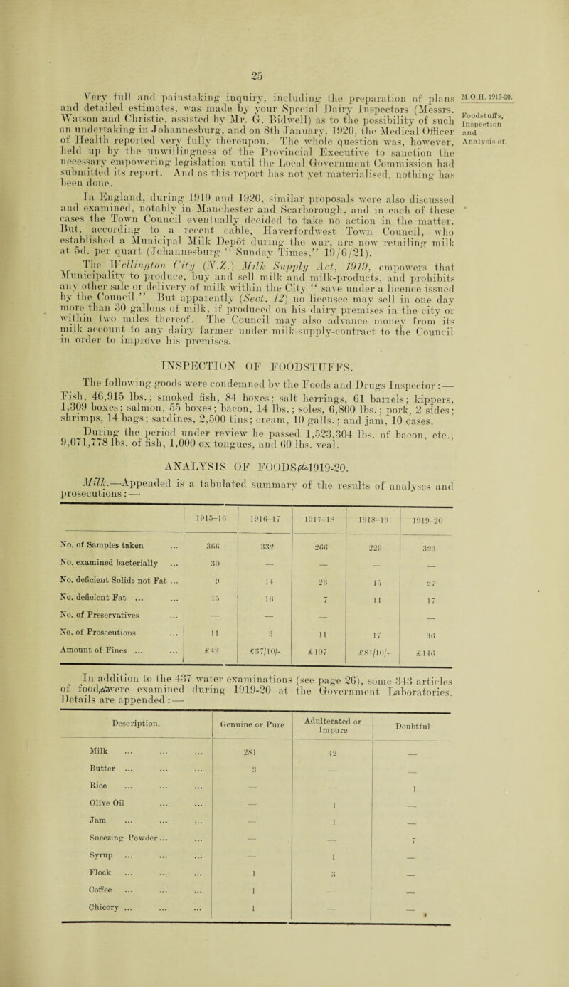 Yerv full and painstaking inquiry, including the preparation of plans and detailed estimates, was made by your Special Dairy Inspectors (Messrs. W atson and Christie, assisted by Mr. G. Bidwell) as to the possibility of such an undertaking in Johannesburg, and on 8th January, 1920, the Medical Officer of Health reported very fully thereupon. The whole question was, however, held up by the unwillingness of the Provincial Executive to sanction the necessary empowering legislation until ihe Local Government Commission had submitted its report. And as this report has not yet materialised, nothing has been done. In England, during 19.19 and 1920, similar proposals were also discussed and examined, notably in Manchester and Scarborough, and in each of these cases tlie Town Council eventually decided to take no action in the matter. But, according to a recent cable, Haverfordwest Town Council, who established a Municipal Milk Depot during the war, are now retailing milk at 5d. per quart (Johannesburg “ Sunday Times,” 19/6/21). Ihe Wellington City (N.Z.) Milk Supply Act, 1919, empowers that Municipality to produce, buy and sell milk and milk-products, and prohibits any other sale or delivery of milk within the City “ save under a licence issued by tlie Council. But apparently (Scot. 12) no licensee may sell in one day more than 30 gallons of milk, if produced on his dairy premises in the city or within two miles thereof. The Council may also advance money from its milk account to any dairy farmer under milk-supply-contract to tlie Council in order to improve his premises. INSPECTION OE FOODSTUFFS. Ihe following goods were condemned by the Eoods and Drugs Inspector :— Fish, 46,915 lbs.; smoked fish, 84 boxes; salt herrings, 61 barrels; kippers, 1,309 boxes; salmon, 55 boxes; bacon, 14 lbs.; soles, 6,800 lbs.; pork, 2 sides; shrimps, 14 bags; sardines, 2,500 tins; cream, 10 galls.; and jam, 10 cases. During the period under review he passed 1,523,304 lbs. of bacon, etc., 9,07.1,778 lbs. of fish, .1,000 ox tongues, and 60 lbs. veal. ANALYSIS OE EOODS/afe.1919-20. Milk. Appended is a tabulated summary of the results of analyses and prosecutions: —• 1915-16 1916-17 1917-18 1918-10 1919-20 No. of Samples taken 360 332 200 229 323 No. examined bacterially 30 — — — — No. deficient Solids not Pat ... 9 14 20 15 27 No. deficient Fat ... 15 10 7 14 17 No. of Preservatives — — — — _ No. of Prosecutions 11 3 ii 17 30 Amount of Fines ... £42 £37/10/- £107 £81/10/- £ 14 G In addition to the 437 water examinations (see page 26), some 343 articles of foorUavere examined during 19.19-20 at the Government Laboratories. Details are appended : — Description. Genuine or Pure Adulterated or Impure Doubtful Milk 281 42 _ Butter 3 — Rice — 1 Olive Oil — I _ Jam — 1 — Sneezing Powder... - 1 Syrup — 1 — Flock ... 1 3 — Coffee 1 — — Chicory ... 1 — • Foodstuffs, Inspection and Analysis of.