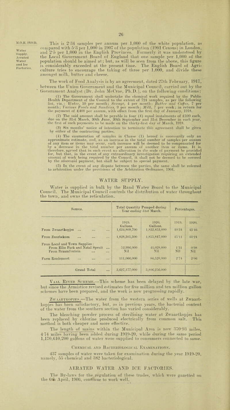 M.O.H. 1919-20. Water Supply. Aerated W ater and Ice Factories. This is 2‘34 samples per annum jter 1,000 of the white population, as compared with 5'3 per 1,000 in 1907 of the population (1901 Census) in London, and 2‘5 per 1,000 in the English Provinces. Formerly it was understood by the Local Government Board of England that one sample per 1,000 of the population should he aimed at; hut, as will he seen from the above, this figure is considerably exceeded at the present time. The English Board of Agri¬ culture tries to encourage the taking of three per 1.000, and divide these amongst milk, butter and cheese. The work of Food Analysis is by an agreement, dated 27th February, 1917, between the Union Government and ihe Municipal Council, carried out by the Government Analyst (Dr. John McCrae, Ph.D.), on the following conditions: (1) The Government shall undertake the chemical work required by the Public Health Department of the Council to the extent of 724 samples, as per the following list, viz.: Water, 10 per month; Salvage, 4 per month; Butter and Coffee, 7 per month; Various Foods and Sundries, 9 per month; Milk, 7 per week; in return for the payment of £400 per annum, with effect from the first day of January, 1918. (2) The said amount shall be payable in four (4) equal instalments of £100 each, due on the 31st March, 30th June, 30th September and 31st December in each year, the first of such payments to be made on the thirty-first day of March, 1918. (3) Six months’ notice of intention to terminate this agreement shall he given by either of the contracting parties. (4) The enumeration of samples in Clause (1) hereof is necessarily only an approximate estimate, and, as an increase in the total number of samples per annum of any item or items may occur, such increase will be deemed to be compensated for by a decrease in the total number per annum of another item or items. It is, therefore, agreed that in such event no alteration in the scale of payment be provided for, but that, in the event of any extraordinary investigation requiring an extended amount of work being required by the Council, it shall not be deemed to he covered by the aforesaid payment, but shall he subject to special payment. (5) In the event of any dispute between the parties, the same shall he referred to arbitration under the provisions of the Arbitration Ordinance, 1904. WATER SUPPLY. Water is supplied in bulk by the Rand Water Board to the Municipal Council. The Municipal Council controls the distribution of water throughout the town, and owns the reticulation. Source. Total Quantity Pumped during Year ending 31st March. Percentages. 1919. 1920. 1919. 1920. Gallons. Gallons. From Zwaartkopjes 1,634,809,700 1.822,853,000 40'34 43-46 From Zuurbekom 1,828,305,300 1,855,847,000 45-11 44-24 From Local and Town Supplies : From Ellis Park and Natal Spruit ... 52.996,000 41,028,000 1 -31 09S From Braamfontein Nil Nil Nil Nil Farm Roodepoort 111,066,000 86,528,000 2-74 2’06 Grand Total 3,627,177,000 3,806,256,000 Vaal River Scheme.—This scheme has been delayed by the late war, but since the Armistice revised estimates for five million and ten million gallon schemes have been prepared, and the work is now progressing rapidly. Zwaartkop.tes.—The water from the western series of wells at Zwaart- kopjes has been satisfactory, but, as in previous years, the bacterial content of the water from the southern section has varied considerably. The bleaching powder process of sterilising water at Zwaartkopjes has been replaced by chlorine produced electrically from common salt. This method is both cheaper and more effective. The length of mains within the Municipal Area is now 37093 miles, 474 miles having been added during 1919-20, while during the same period 1,170,6.10,200 gallons of water were supplied to consumers connected to same. Chemical and Bacteriological Examinations. 437 samples of water were taken for examination during the year .1919-20, namely, 55 chemical and 382 bacteriological. AERATED WATER AND ICE FACTORIES. The By-laws for the regulation of these trades, which were gazetted on the 6th April, 1906, continue to work well.