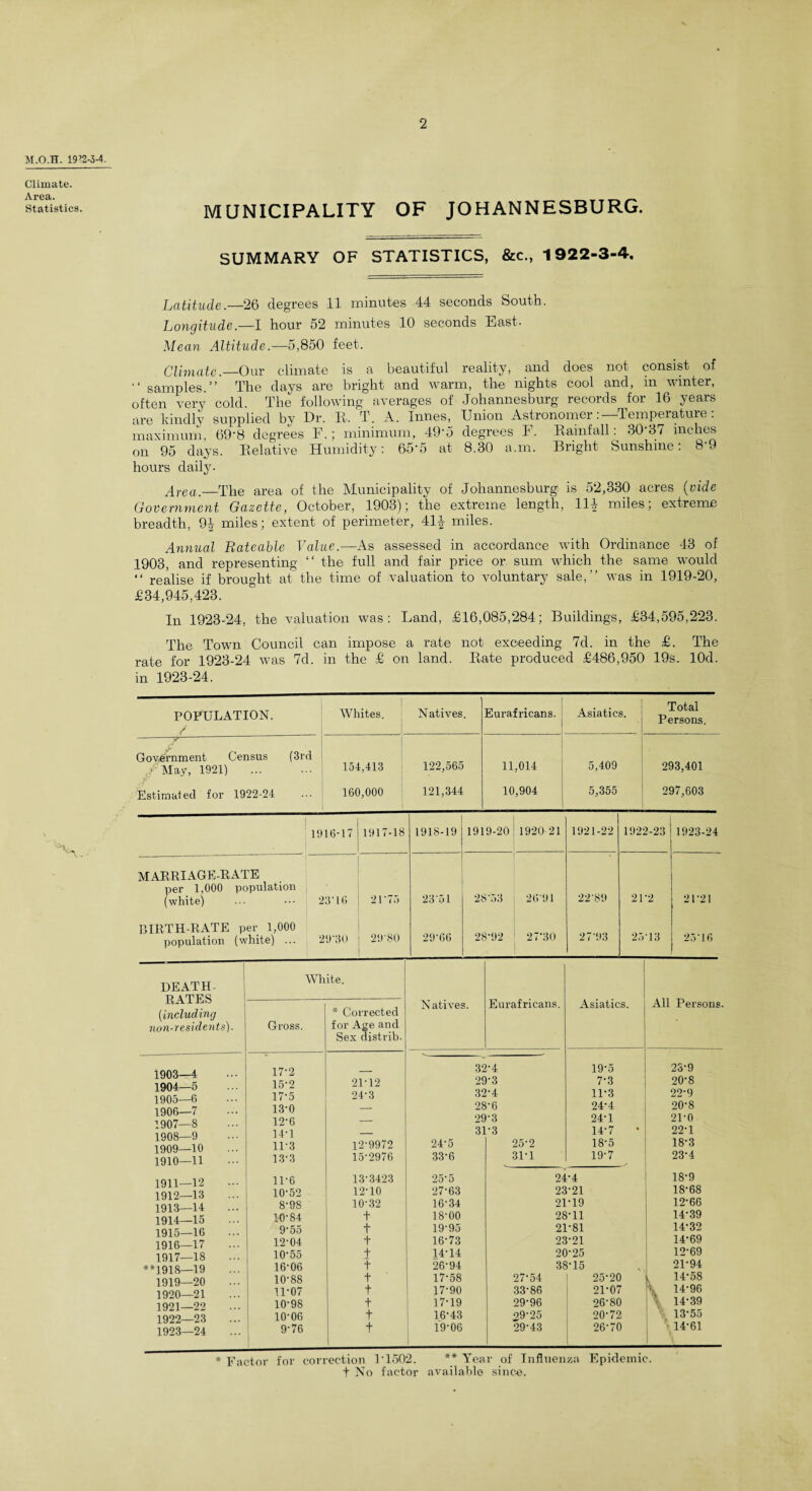 M.O.H. 19*2-3-4. Climate. Area. Statistics. ■>% MUNICIPALITY OF JOHANNESBURG. SUMMARY OF STATISTICS, &c., 1922-3-4. Latitude.—26 degrees 11 minutes 44 seconds South. Longitude.—1 hour 52 minutes 10 seconds East. Mean Altitude.—5,850 feet. Climate.—Our climate is a beautiful reality, and does not consist of “ samples.” The days are bright and warm, the nights cool and, m winter, often very cold. The following averages of Johannesburg records for 16 years are kindly supplied by Dr. 11. T. A. Innes, Union Astronomer: Temperature, maximum, 69'8 degrees F.; minimum, 49'5 degrees F. Rainfall: 30-37 inches on 95 days. Relative Humidity: 65'5 at 8.30 a.m. Bright Sunshine: 8’9 hours daily- Area.—The area of the Municipality of Johannesburg is 52,330 acres (vide Government Gazette, October, 1903); the extreme length, 1H miles; extreme breadth, 9J miles; extent of perimeter, 41£ miles. Annual Rateable Value.—As assessed in accordance with Ordinance 43 of 1903, and representing “ the full and fair price or sum which the same would “ realise if brought at the time of valuation to voluntary sale,” was in 1919-20, £34,945,423. In 1923-24, the valuation was: Land, £16,085,284; Buildings, £34,595,223. The Town Council can impose a rate not exceeding 7d. in the £. The rate for 1923-24 was 7d. in the £ on land. Rate produced £486,950 19s. lOd. in 1923-24. POPULATION. / Whites. Natives. Eurafricans. Asiatics. Total Persons. ' tC Government Census (3rd ... May, 1921) . 154,413 122,565 11,014 5,409 293,401 Estimated for 1922-24 160,000 121,344 10,904 5,355 297,603 MARRIAGE-RATE per 1,000 population (white) BIRTH-RATE per 1,000 population (white) ... 1916-17 1917-18 1918-19 1919-20 1920-21 1921-22 1922-23 1923-24 23-16 21-75 23’51 28-53 26'91 22-89 2T2 21-21 29-30 29'80 29-66 28-92 27-30 27-93 25-13 25-16 DEATH- RATES (iincluding non-resiclents). 1903— 4 1904— 5 1905— 6 1906— 7 1907— 8 1908— 9 1909— 10 1910— 11 1911— 12 1912— 13 1913— 14 1914— 15 1915— 16 1916— 17 1917— 18 **1918—19 1919— 20 1920— 21 1921— 22 1922— 23 1923— 24 White. Gross. * Corrected for Age and Sex distrib. 17-2 _ 15-2 21-12 17*5 24-3 13-0 — 12-6 — 14-1 — 11-3 12-9972 13-3 15-2976 11-6 13-3423 10-52 12-10 8-98 10-32 10-84 t 9-55 + 12-04 t 10-55 i 16-06 t 10-88 t 11-07 10-98 10-06 9-76 Natives. Eurafricans. 32-4 29-3 32-4 28-6 29-3 31-3 t t t t 24-5 33-6 25 5 27-63 16-34 18-00 19-95 16- 73 14-14 26-94 17- 58 17-90 17-19 16-43 19-06 25-2 31-1 Asiatics. 19-5 7-3 11-3 24-4 24-1 14-7 18- 5 19- 7 24-4 23-21 21-19 28-11 2T81 23-21 20-25 38-15 All Persons. * Factor for correction P1502. 2754 25-20 14-58 33-86 21-07 \ 14-96 29-96 26-80 ? 14-39 29-25 20-72 \ 13-55 29-43 26-70 14-61 Infhien za Epidemic. 23-9 20-8 22- 9 20-8 21-0 22-1 18-3 23- 4 18-9 18-68 12-66 14-39 14-32 14*69 12-69 2P94