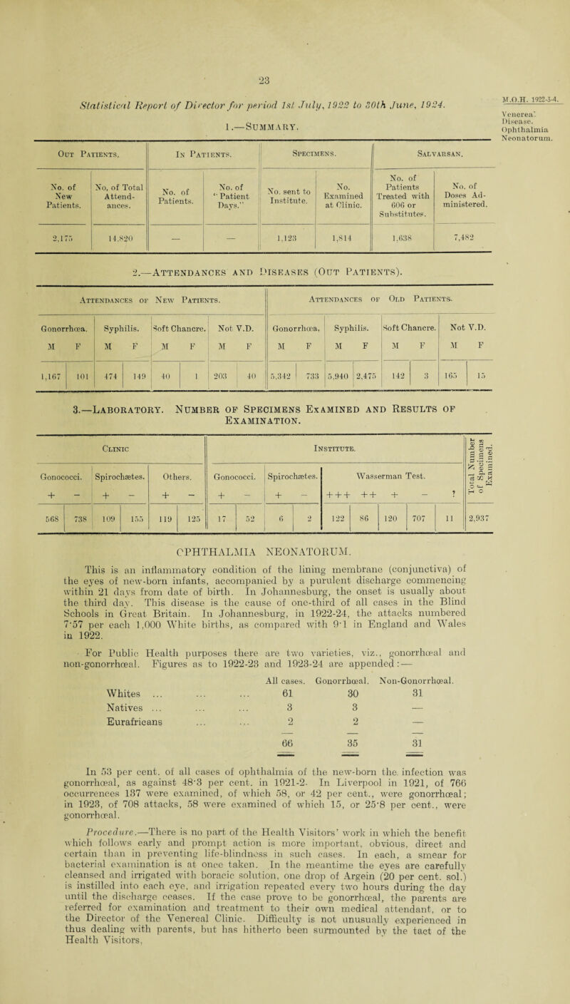 Statistical Report of Director for period 1st July, 1922 to SOth June, 1924. 1.—Summary. Out Patients. In Patients. Specimens. Salvausan. No. of New Patients. No, of Total Attend¬ ances. No. of Patients. No. of “ Patient Days.” No. sent to Institute. No. Examined at Clinic. No. of Patients Treated with 606 or Substitutes. No. of Doses Ad¬ ministered. 2,175 14,820 — — 1,123 1,814 1,638 7,482 M.O.II. 1922-3-4. Venerea. Disease. Ophthalmia Neonatorum. 2.—Attendances and Diseases (Out Patients). Attendances of New Patients. Attendances of Old Patients. Gonorrhoea. Syphilis. Soft Chancre. Not V.D. Gonorrhoea, Syphilis. Soft Chancre. Not V.D. M F M F 1 M F M F M F M F M F M F 1,167 101 474 -.-1 149 | 40 1 203 : 40 6,342 733 5.940 2,475 1 142 3 165 15 3.—Laboratory. Number of Specimens Examined and Results of Examination. Clinic Institute. <D rj . 5 s 2 O r* rj cd 3 Gonococci. Spiroehsetes. Others. Gonococci. Spirochaetes. Wasserman Test. __( cl os c3 CE X Osw ^ + — + — + — + — + — +++ + + + — ? H o 568 738 109 155 119 125 17 52 6 2 122 86 120 707 11 2,937 OPHTHALMIA NEONATORUM. This is an inflammatory condition of the lining membrane (conjunctiva) of the e}Tes of new-born infants, accompanied by a purulent discharge commencing within 21 days from date of birth. In Johannesburg, the onset is usually about the third day. This disease is the cause of one-third of all cases in the Blind Schools in Great Britain. In Johannesburg, in 1922-24, the attacks numbered 7'57 per each 1,000 White births, as compared with 9-l in England and Wales in 1922. For Public Health purposes there are two varieties, viz., gonorrhoeal and non-gonorrhoeal. Figures as to 1922-23 and 1923-24 are appended: — Whites All cases. 61 Gonorrhoeal. 30 Non-Gonorrhceal. 31 Natives ... 3 3 — Eurafricans 2 2 — 66 35 31 In 53 per cent, of all cases of ophthalmia of the new-born the. infection was gonorrhoeal, as against 48'3 per cent, in 1921-2. In Liverpool in 1921, of 766 occurrences 137 were examined, of which 58, or 42 per cent., were gonorrhoeal; in 1923, of 708 attacks, 58 were examined of which 15, or 25’8 per cent., were gonorrhoeal. Procedure.—There is no part of the Health Visitors’ work in which the benefit which follows early and prompt action is more important, obvious, direct and certain than in preventing life-blindness in such cases. In each, a smear for bacterial examination is at once taken. In the meantime the eyes are carefully cleansed and irrigated with boracic solution, one drop of Argein (20 per cent, sol!) is instilled into each eye, and irrigation repeated every two hours during the day until the discharge ceases. If the case prove to be gonorrhoeal, the parents are referred for examination and treatment to their own medical attendant, or to the Director of the Venereal Clinic. Difficulty is not unusually experienced in thus dealing with parents, but has hitherto been surmounted by the tact of the Health Visitors,