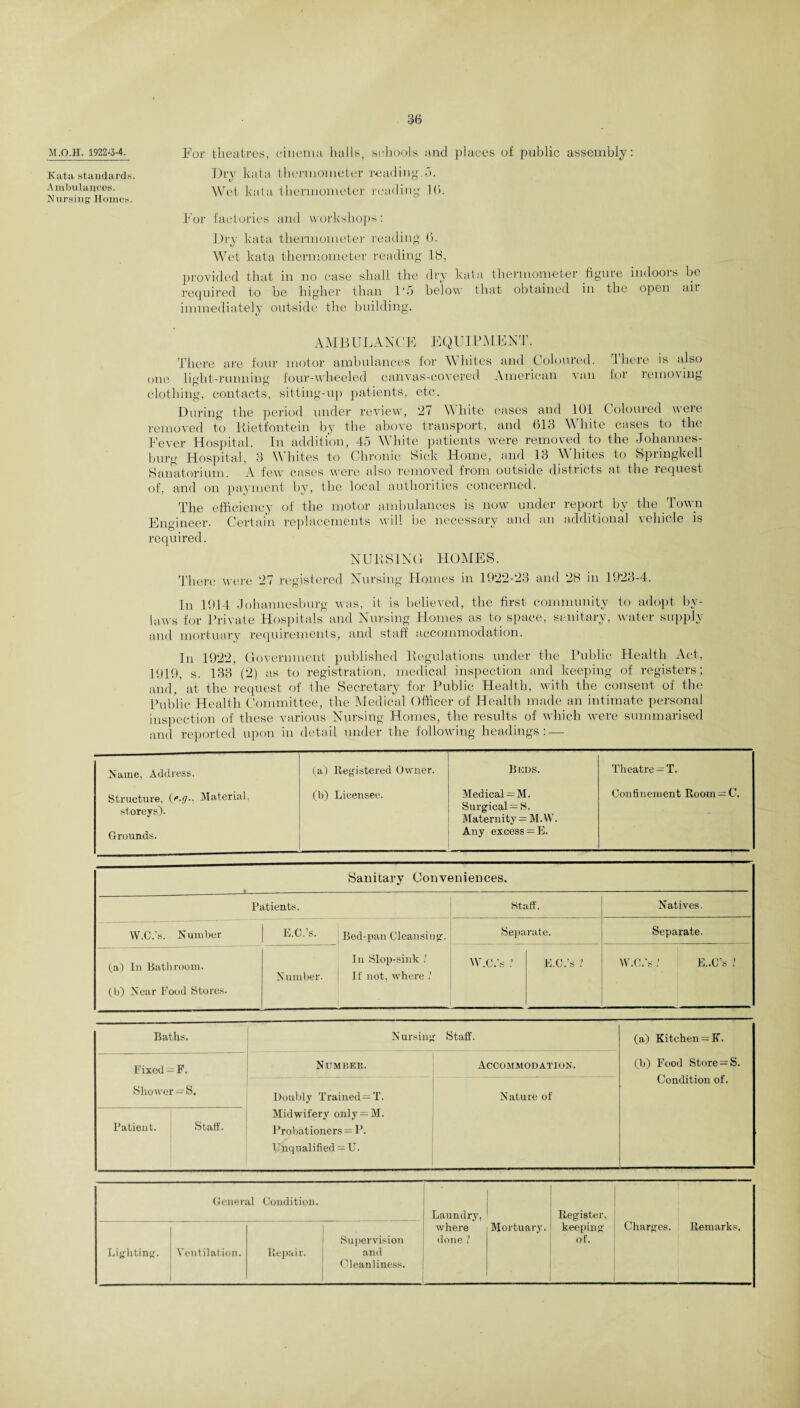 M.O.H. 1922-3-4. Kata, standards. Ambulances. Nursing Homes. For theatres, cinema halls, schools and places of public assembly: Dry kata thermometer reading.5. Wet kata thermometer reading 10. For factories and workshops: Dry kata thermometer reading 0. Wet kata thermometer reading 18, provided that in no case shall the dry kata thermometer figure indoors be required to be higher than 1*5 below that obtained in the open ah immediately outside the building. AMBULANCE EQUIPMENT. There are four motor ambulances for Whites and Coloured. There is also oue light-running four-wheeled canvas-covered American van foi removing clothing, contacts, sitting-up patients, etc. During the period under review, 27 W bite cases and 101 Coloured were removed to Rietfontein by the above transport, and 613 White cases to the Fever Hospital. In addition, 45 White patients were removed to the Johannes¬ burg Hospital, 3 Whites to Chronic Sick Home, and 13 Whites to Springkell Sanatorium. A few cases were also removed from outside districts at the request of, and on payment by, the local authorities concerned. The efficiency of the motor ambulances is now under report by the Town Engineer. Certain replacements will be necessary and an additional vehicle is required. NURSING HOMES. There were 27 registered Nursing Homes in 1922-23 and 28 in 1923-4. In 1914 Johannesburg was, it is believed, the first community to adopt by¬ laws for Private Hospitals and Nursing Homes as to space, sanitary, water supply and mortuary requirements, and staff accommodation. In 1922, Government published Regulations under the Public Health Act, 1919, s. 133 (2) as to registration, medical inspection and keeping of registers; and,'at the request of the Secretary for Public Health, with the consent of the Public Health Committee, the Medical Officer of Health made an intimate personal inspection of these various Nursing Homes, the results of which were summarised and reported upon in detail under the following headings: — Name, Address. (a) Registered Owner. Beds. Theatre = T. Structure, (v• - Material. (b) Licensee. Medical = M. Confinement Room — C. storeys). Surgical = S. Maternity = M. W. Grounds. Any excess = E. Sanitary Conveniences. Patients. Staff. Natives. W.C.'s. Number E.C.’s. Bed-pan Cleansing. In Slop-sink .’ If not, where / Separate. Separate. (a) In Bathroom. (b) Near Pood Stores. Number. W.C.’s .’ E.C.’s ? W.C.’s .’ E..C’s ? Baths. Nursing Staff. (a) Kitchen = If. (b) Food Store = S. Condition of. Fixed - F. Numbee. Accommodation. Shower = S. Doubly Trained — T. Midwifery only=M. Probationers = P. Fnqualified = U. Nature of Patient. Staff. General Condition. Laundry, Register, Lighting. Ventilation. Repair. Supervision and Cleanliness. where done '1 Mortuary. keeping of. Charges. Remarks.