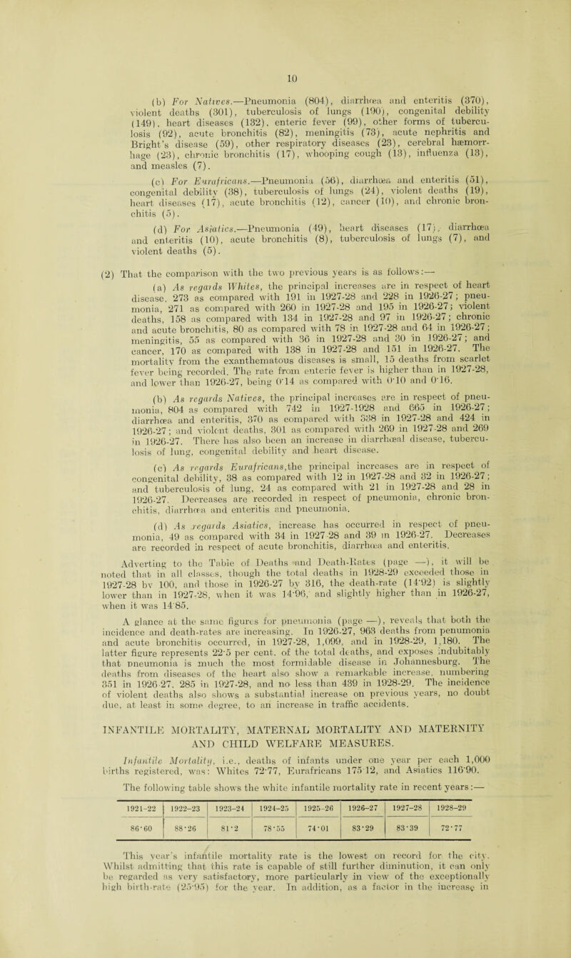 (b) For Natives.—Pneumonia (804), diarrluea and enteritis (370), violent deaths (301), tuberculosis of lungs (190), congenital debility (149), heart diseases (132). enteric fever (99), other forms of tubercu¬ losis (92), acute bronchitis (82), meningitis (73), acute nephritis and Bright’s disease (59), other respiratory diseases (23), cerebral haemorr¬ hage (23), chronic bronchitis (17), whooping cough (13), influenza (13), and measles (7). (c) For Eurafricans.—Pneumonia (56), diarrhoea and enteritis (51), congenital debility (38), tuberculosis of lungs (24), violent deaths (19), heart diseases (17), acute bronchitis (12), cancer (10), and chronic bron¬ chitis (5). (d) For Asiatics.—Pneumonia (49), heart diseases (17), diarrhoea and enteritis (10), acute bronchitis (8), tuberculosis of lungs (7), and violent deaths (5). (2) That the comparison with the two previous years is as follows:— (a) /Is regards Whites, the principal increases are in respect of heart disease, 273 as compared with 191 in 1927-28 and 228 in 1926-27; pneu¬ monia, 271 as compared with 260 in 1927-28 and 195 in 1926-27; violent deaths, 158 as compared with 134 in 1927-28 and 97 in 1926-27; chronic and acute bronchitis, 80 as compared with 78 in 1927-28 and 64 in 1926-27; meningitis, 55 as compared with 36 in 1927-28 and 30 in 1926-27; and cancer, 170 as compared with 138 in 1927-28 and 151 in 1926-27. The mortality from the exanthematous diseases is small, 15 deaths from scarlet fever being recorded. The rate from enteric fever is higher than in 1927-28, and lower than 1926-27, being O'14 as compared with O’10 and O'16. (b) As regards Natives, the principal increases are in respect of pneu¬ monia, 804 as compared with 742 in 1927-1928 and 665 in 1926-27; diarrhoea and enteritis, 370 as compared with 338 in 1927-28 and 424 in 1926-27; and violent deaths, 301 as compared with 269 in 1927-28 and 269 in 1926-27. There has also been an increase in diarrhoea! disease, tubercu¬ losis of lung, congenital debility and heart disease. (c) As regards Eurafricans,the principal increases are in respect of' congenital debility, 38 as compared with 12 in 1927-28 and 32 in 1926-27; and tuberculosis of lung, 24 as compared with 21 in 1927-28 and 28 in 1926-27. Decreases are recorded in respect of pneumonia, chronic bron¬ chitis, diarrhoea and enteritis and pneumonia. (d) -Is regards Asiatics, increase has occurred in respect of pneu¬ monia, 49 as compared with 34 in 1927-28 and 39 in 1926-27. Decreases are recorded in respect of acute bronchitis, diarrluea and enteritis. Adverting to the Table of Deaths and Death-Rates (page —), it will be noted that in all classes, though the total deaths in 1928-29 exceeded those in 1927-28 bv 100, and those in 1926-27 by 316, the death-rate (14'92) is slightly lower than in 1927-28, when it was 14*96, and slightly higher than in 1926-27, when it was 14'85. A glance at the same figures for pneumonia (page —), reveals that both the incidence and death-rates are increasing. In 1926-27, 963 deaths from penumonia- and acute bronchitis occurred, in 1927-28, 1,099, and in 1928-29, 1,180. The latter figure represents 22‘5 per cent, of the total deaths, and exposes indubitably that pneumonia is much the most formidable disease in Johannesburg. The deaths from diseases of the heart also show a remarkable increase, numbering 351 in 1926-27, 285 in 1927-28, and no- less than 439 in 1928-29. The incidence of violent deaths also shows a. substantial increase on previous years, no doubt due, at least in some degree, to an increase in traffic accidents. INFANTILE MORTALITY, MATERNAL MORTALITY AND MATERNITY AND CHILD WELFARE MEASURES. Infantile Mortality, i.e., deaths of infants under one year per each 1,000 births registered, was: Whites 72-77, Eurafricans 175T2, and Asiatics 116'90. The following table shows the white infantile mortality rate in recent years:— 1921-22 1922-23 1923-24 1924-25 1925-26 1926-27 1927-28 1928-29 86-60 88-26 81-2 78-55 74-01 83-29 83-39 72-77 This year’s infantile mortality rate is the lowest on record for the city. Whilst admitting that this rate is capable of still further diminution, it can only be regarded as very satisfactory, more particularly in view of the exceptionally high birth-rate (25*95) for the year. In addition, as a factor in the increase in