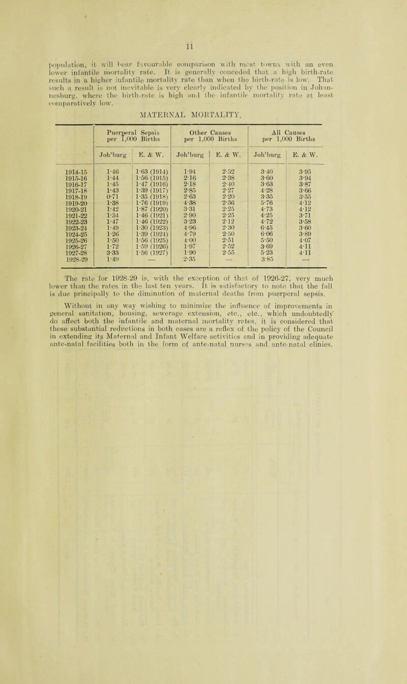 population, it will bear favourable comparison with most towns with an even lower infantile mortality rate. It. is generally conceded that a high birth-rate results in a higher infantile mortality rate than when the birth-rate is low. That such a result is not inevitable is very clearly indicated by the position in Johan¬ nesburg, where the birth-rate is high and the infantile mortality rate at least comparatively low. MATERNAL MORTALITY. Puerperal Sepsis per 1,000 Births Other Causes per 1,000 Births All Causes per 1,000 Births Joh’burg E. & W. Joh’burg E. & W. Joh’burg E. & W. 1914-15 1-46 1 1-63 (1914) 1-94 2-32 3-40 3-95 1915-16 1-44 1-56 (1915) 216 2-38 3-60 3-94 1916-17 1-45 1-47 (1916) 2-18 2-40 3-63 3-87 1917-18 1-43 1-39 (1917) 2-85 2-27 4-28 3-66 1918-19 0-71 1-35 (1918) 2-63 2-20 3-35 3-55 1919-20 1-38 1-76 (1919) 4-38 2-36 5-76 4Y2 1920-21 1-42 1-87 (1920) 3-31 2-25 4-73 4-12 1921-22 1-34 1-46 (1921) 2-90 2-25 4-25 3-71 1922-23 1-47 1-46 (1922) 3-23 2-12 4-72 3-58 1923-24 1-49 1-30 (1923) 4-96 2-30 6-45 3-60 1924-25 1-26 1-39 (1924) 4-79 2-50 6-06 3-89 1925-26 1-50 j 1-56 (1925) 4-00 2-51 5-50 4-07 1926-27 1-72 1-59 (1926) 1-97 2-52 3-69 4-11 1927-28 3-33 1-56 (1927) 1-90 2-55 5-23 411 1928-29 1-49 — 2-35 — 3-85 -* The rate for 1928-29 is, with the exception of that of 1926-27, very much lower than the rates in the last ten years. It is satisfactory to note that the fall is due principally to the diminution of maternal deaths from puerperal sepsis. Without in any way wishing to minimise the influence of improvements in general sanitation, housing, sewerage extension, etc., etc., which undoubtedly do affect both the infantile and maternal mortality rates, it is considered that these substantial reductions in both cases are a reflex of the policy of the Council in extending its Maternal and Infant Welfare activities and in providing adequate ante-natal facilities both in the form of ante-natal nurses and ante-natal clinics.