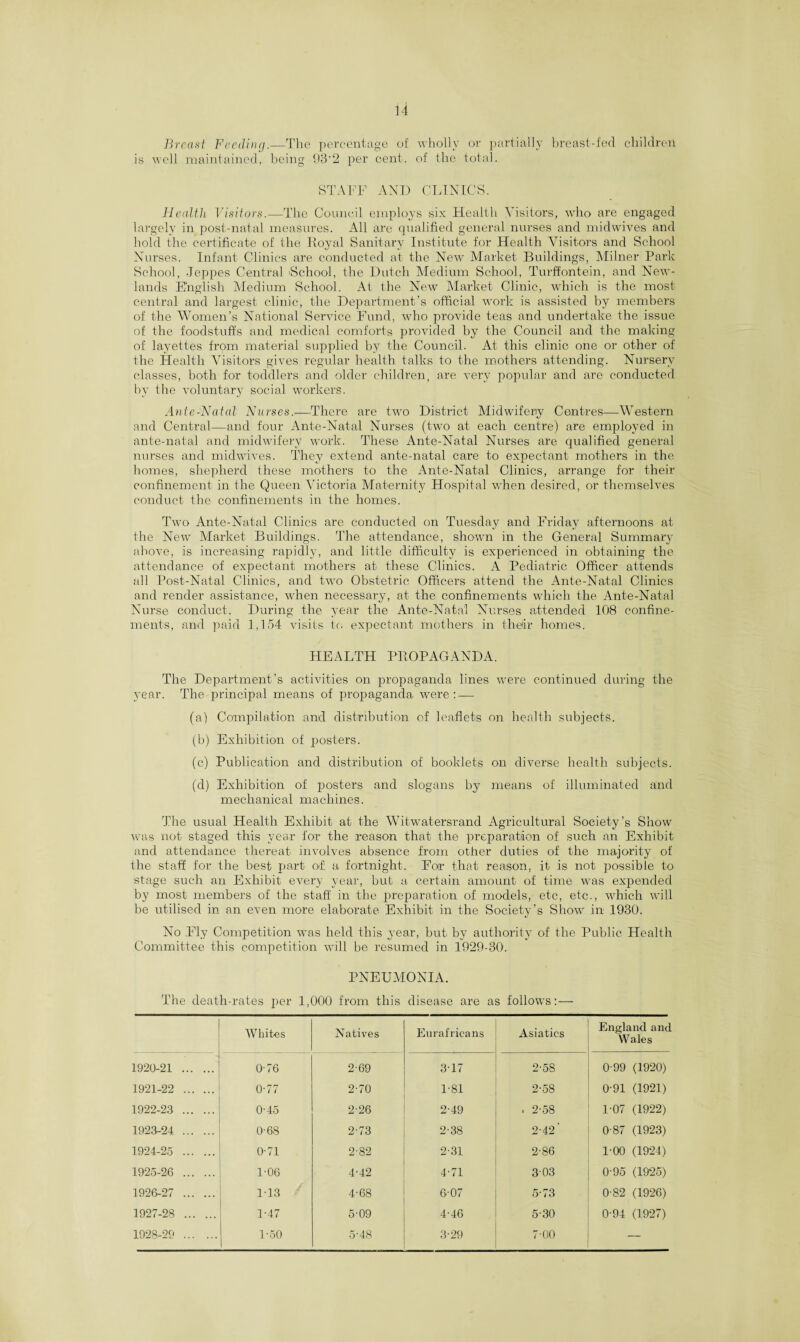 Breast Feeding.—The percentage of wholly or partially breast-fed children is well maintained, being 93'2 per cent, of the total. STAFF AND CLINICS. Health Visitors.—The Council employs six Health Visitors, who are engaged largely in post-natal measures. All are qualified general nurses and midwives and hold the certificate of the Loyal Sanitary Institute for Health Visitors and School Nurses. Infant Clinics are conducted at the New Market Buildings, Milner Park School, Jeppes Central 'School, the Dutch Medium School, Turffontein, and New- lands English Medium School. At the New Market Clinic, which is the most central and largest clinic, the Department’s official work is assisted by members of the Women’s National Service Fund, who provide teas and undertake the issue of the foodstuffs and medical comforts provided by the Council and the making of layettes from material supplied by the Council. At this clinic one or other of the Health A’isitors gives regular health talks to the mothers attending. Nursery classes, both for toddlers and older children, are very popular and are conducted by the voluntary social workers. Ante-Natal Nurses.<—There are two District Midwifery Centres—Western and Central—and four Ante-Natal Nurses (two at each centre) are employed in ante-natal and midwifery work. These Ante-Natal Nurses are qualified general nurses and midwives. They extend ante-natal care to expectant mothers in the homes, shepherd these mothers to the Ante-Natal Clinics, arrange for their confinement in the Queen Victoria Maternity Hospital when desired, or themselves conduct the confinements in the homes. Two Ante-Natal Clinics are conducted on Tuesday and Friday afternoons at the New Market Buildings. The attendance, shown in the General Summary above, is increasing rapidly, and little difficulty is experienced in obtaining the attendance of expectant mothers at these Clinics. A Pediatric Officer attends all Post-Natal Clinics, and two Obstetric Officers attend the Ante-Natal Clinics and render assistance, when necessary, at the confinements which the Ante-Natal Nurse conduct. During the year the Ante-Natal Nurses attended 108 confine¬ ments, and paid 1,154 visits to expectant mothers in their homes. HEALTH Pit OP AG AND A. The Department’s activities on propaganda lines were continued during the year. The principal means of propaganda were: — (a) Compilation and distribution of leaflets on health subjects. (b) Exhibition of posters. (c) Publication and distribution of booklets on diverse health subjects. (d) Exhibition of posters and slogans by means of illuminated and mechanical machines. The usual Health Exhibit at the Witwatersrand Agricultural Society’s Show was not staged this year for the reason that the preparation of such an Exhibit and attendance thereat involves absence from other duties of the majority of the staff for the best part of a fortnight. For that reason, it is not possible to stage such an Exhibit every year, but a certain amount of time was expended by most members of the staff in the preparation of models, etc, etc., which will be utilised in an even more elaborate Exhibit in the Society’s Show in 1930. No Fly Competition was held this year, but by authority of the Public Health Committee this competition will be resumed in 1929-30. PNEUMONIA. The death-rates per 1,000 from this disease are as follows:— Whites Natives Eurafricans Asiatics England and Wales 1920-21 . 0-76 2-69 3T7 2-5S 0 99 (1920) 1921-22 . 0-77 2-70 1-81 2-58 0-91 (1921) 1922-23 . 0-45 2-26 2-49 . 2-58 1-07 (1922) 1923-24 . 0-68 2-73 2-38 2-42' 0-87 (1923) 1924-25 . 0-71 2-82 2-31 2-86 1-00 (1924) 1925-2G . 1-06 4-42 4-71 3-03 0-95 (1925) 1926-27 . 1-13 4-68 6-07 5-73 0-82 (1926) 1927-28 . 1-47 5-09 4-46 5-30 0-94 (1927) 1928-29 . 1-50 5-48 3-29 7-00 —
