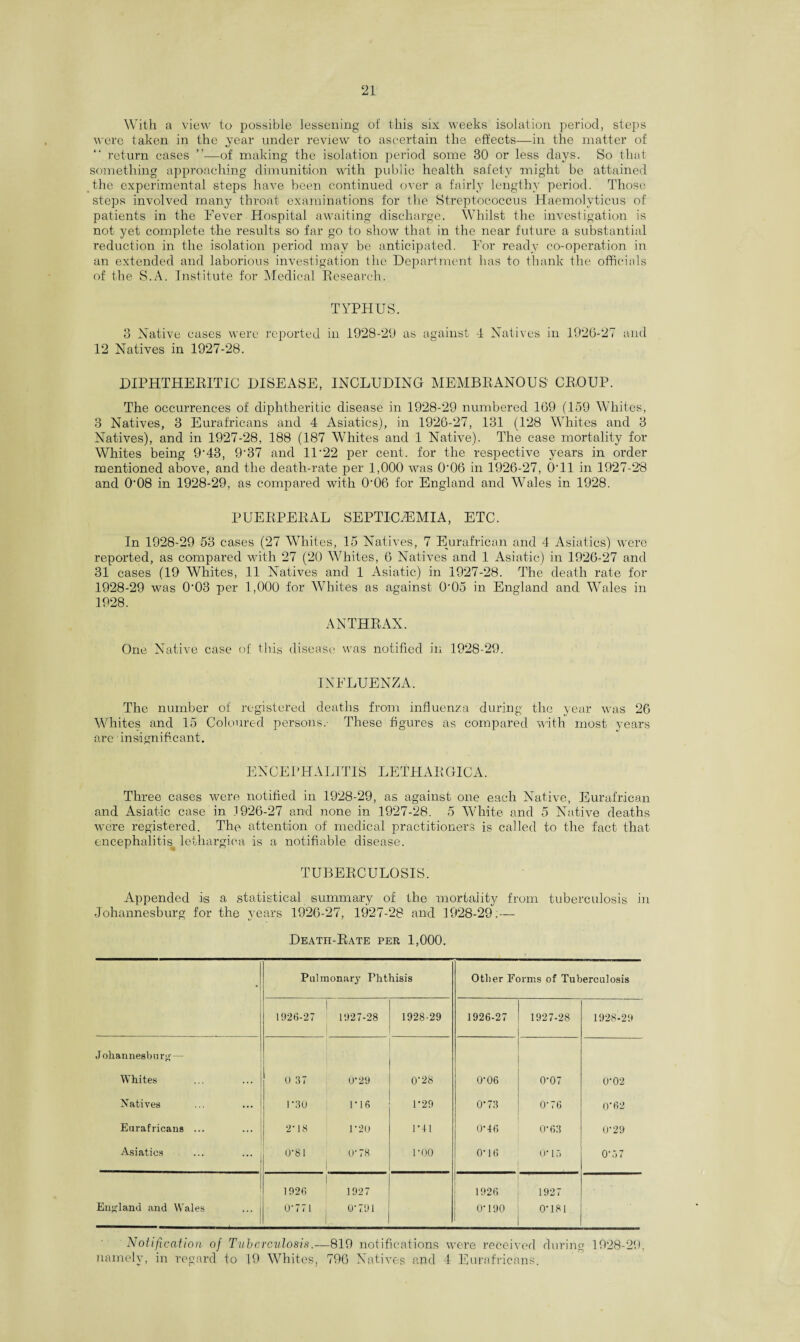 With a view to possible lessening of this six weeks isolation period, steps were taken in the year under review to ascertain the effects—in the matter of return cases of making the isolation period some 30 or less days. So that something approaching dimunition with public health safety might be attained the experimental steps have been continued over a fairly lengthy period. Those steps involved many throat examinations for the Streptococcus Haemolyticus of patients in the Fever Hospital awaiting discharge. Whilst the investigation is not yet complete the results so far go to show that in the near future a substantial reduction in the isolation period may be anticipated. For ready co-operation in an extended and laborious investigation the Department has to thank the officials of the S.A. Institute for Medical Research. TYPHUS. 3 Native cases were reported in 1928-21) as against 4 Natives in 1926-27 and 12 Natives in 1927-28. DIPHTHERITIC DISEASE, INCLUDING MEMBRANOUS' CROUP. The occurrences of diphtheritic disease in 1928-29 numbered 169 (159 Whites, 3 Natives, 3 Eurafricans and 4 Asiatics), in 1926-27, 131 (128 Whites and 3 Natives), and in 1927-28, 188 (187 Whites and 1 Native). The case mortality for Whites being 9‘43, 9-37 and 1D22 per cent, for the respective years in order mentioned above, and the death-rate per 1,000 was 006 in 1926-27, 0T1 in 1927-28 and 0'08 in 1928-29, as compared with 006 for England and Wales in 1928. PUERPERAL SEPTICAEMIA, ETC. In 1928-29 53 cases (27 Whites, 15 Natives, 7 Eurafrican and 4 Asiatics) were reported, as compared with 27 (20 Whites, 6 Natives and 1 Asiatic) in 1926-27 and 31 cases (19 Whites, 11 Natives and 1 Asiatic) in 1927-28. The death rate for 1928-29 was 0-03 per 1,000 for Whites as against 0‘05 in England and Wrales in 1928. ANTHRAX. One Native case of this disease was notified in 1928-29. INFLUENZA. The number of registered deaths from influenza during the year was 26 Whites and 15 Coloured persons.- These figures as compared with most years are insignificant. ENCEPHALITIS LETHARGICA. Three cases were notified in 1928-29, as against one each Native, Eurafrican and Asiatic case in 1926-27 and none in 1927-28. 5 White and 5 Native deaths were registered. The attention of medical practitioners is called to the fact that encephalitis, lethargica is a notifiable disease. TUBERCULOSIS. Appended is a statistical summary of the mortality from tuberculosis in Johannesburg for the years 1926-27, 1927-28 and 1928-29; — Death-Rate per 1,000. • Pulmonary Phthisis Other Forms of Tuberculosis 1926-27 | 1927-28 1928-29 1926-27 1927-28 1928-29 Johannesburg— Whites ... 0 37 0*29 0-28 0-06 0*07 0-02 Natives ... P30 1-16 1-29 0*73 0-76 0*62 Eurafricans ... ... 2‘18 1-20 1*41 0-46 0-63 0-29 Asiatics 0-81 0-78 ! 1-00 0-16 0*15 0*37 1926 I 1927 1926 1927 England and Wales ... j 1 0‘771 O' 791 0-190 0-181 Notification of Tuberculosis.—819 notifications were received during 1928-29, namely, in regard to 19 Whites, 796 Natives and 4 Eurafricans.