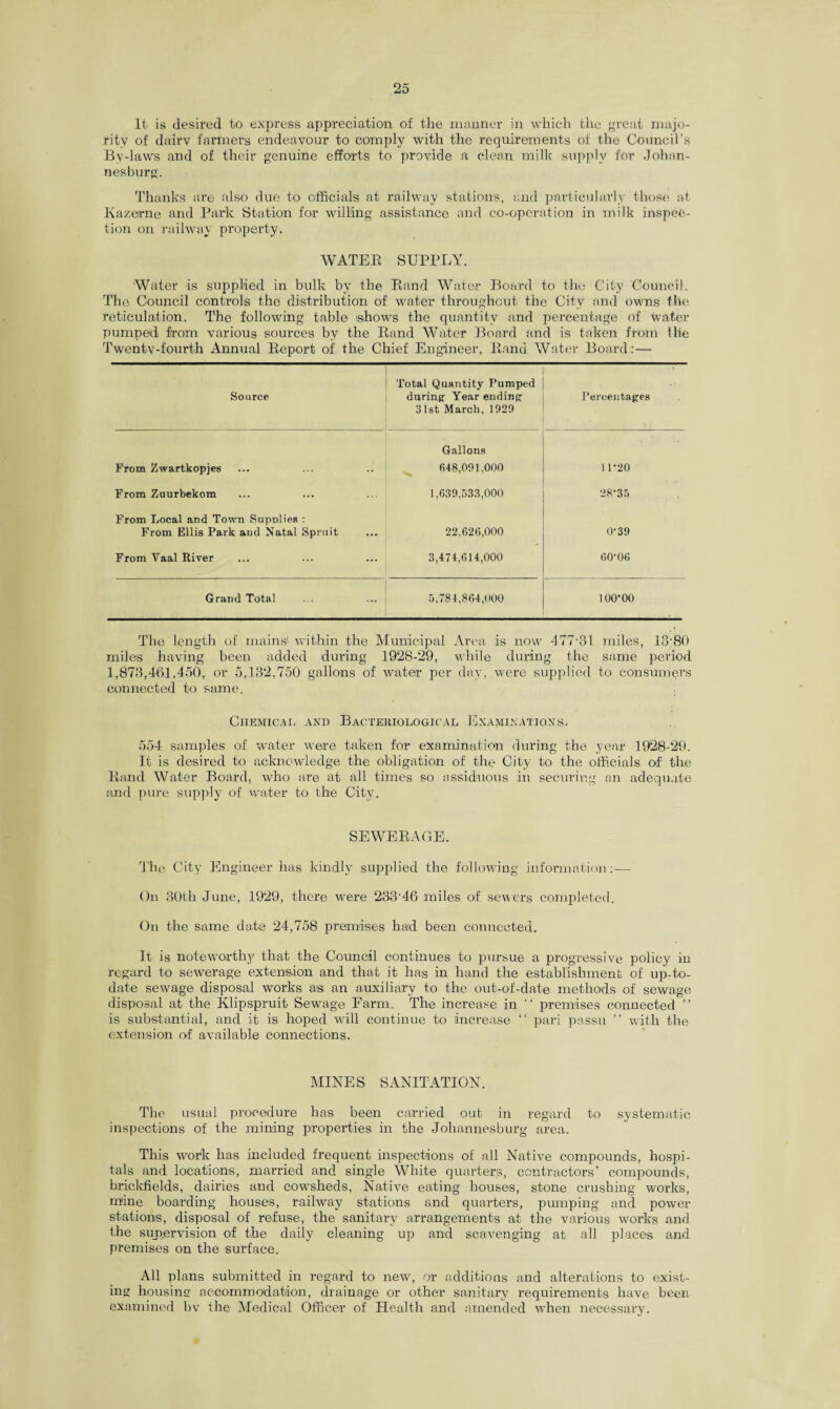 It is desired to express appreciation of the manner in which the great majo¬ rity of dairy farmers endeavour to comply with the requirements of the Council’s By-laws and of their genuine efforts to provide a clean milk supply for Johan¬ nesburg. Thanks are also due to officials at railway stations, and particularly those at Kazerne and Park Station for willing assistance and co-operation in milk inspec¬ tion on railway property. WATER SUPPLY. Water is supplied in bulk by the Rand Water Board to the City Council. The Council controls the distribution of water throughout the City and owns the reticulation. The following table shows the quantity and percentage of water pumped from various sources by the Rand Water Board and is taken from the Twenty-fourth Annual Report of the Chief Engineer, Rand Water Board:— Source Total Quantity Pumped during Year ending 31st March, 1929 Percentages From Zwartkopjes Gallons 848,091,000 I 1-20 From Zuurbekom 1,639,533,000 28-35 From Local and Town Supplies : From Ellis Park and Natal Spruit 22,626,000 0-39 From Vaal River 3,474,614,000 60-06 Grand Total 5,784,864,000 1 oo-oo The length of mains' within the Municipal Area is now 477-3l miles, 13;80 miles having been added during 1928-29, while during the same period 1,873,4(31,450, or 5,132,750 gallons of water per day, were supplied to consumers connected to same. Chemical and Bacteriological Examinations, 554 samples of water were taken for examination during the year 1928-29. It is desired to acknowledge the obligation of the City to the officials of the Rand Water Board, who are at all times so assiduous in securing an adequate and pure supply of water to the City. SEWERAGE. The City Engineer has kindly supplied the following information:— On 30th June, 1929, there were 233'46 miles of sewers completed. On the same date 24,758 premises had been connected. It is noteworthy that the Council continues to pursue a progressive policy in regard to sewerage extension and that it has in hand the establishment of up-to- date sewage disposal works as an auxiliary to the out-of-date methods of sewage disposal at the Klipspruit Sewage Farm. The increase in premises connected ” is substantial, and it is hoped will continue to increase “ pari passu ” with the extension of available connections. MINES SANITATION. The usual procedure has been carried out in regard to systematic inspections of the mining properties in the Johannesburg area. This work has included frequent inspections of all Native compounds, hospi¬ tals and locations, married and single White quarters, contractors’ compounds, brickfields, dairies and cowsheds, Native eating houses, stone crushing works, mine boarding houses, railway stations and quarters, pmnping and power stations, disposal of refuse, the sanitary arrangements at the various works and the supervision of the daily cleaning up and scavenging at all places and premises on the surface. All plans submitted in regard to new, or additions and alterations to exist¬ ing housing accommodation, drainage or other sanitary requirements have been examined bv the Medical Officer of Health and amended when necessary.