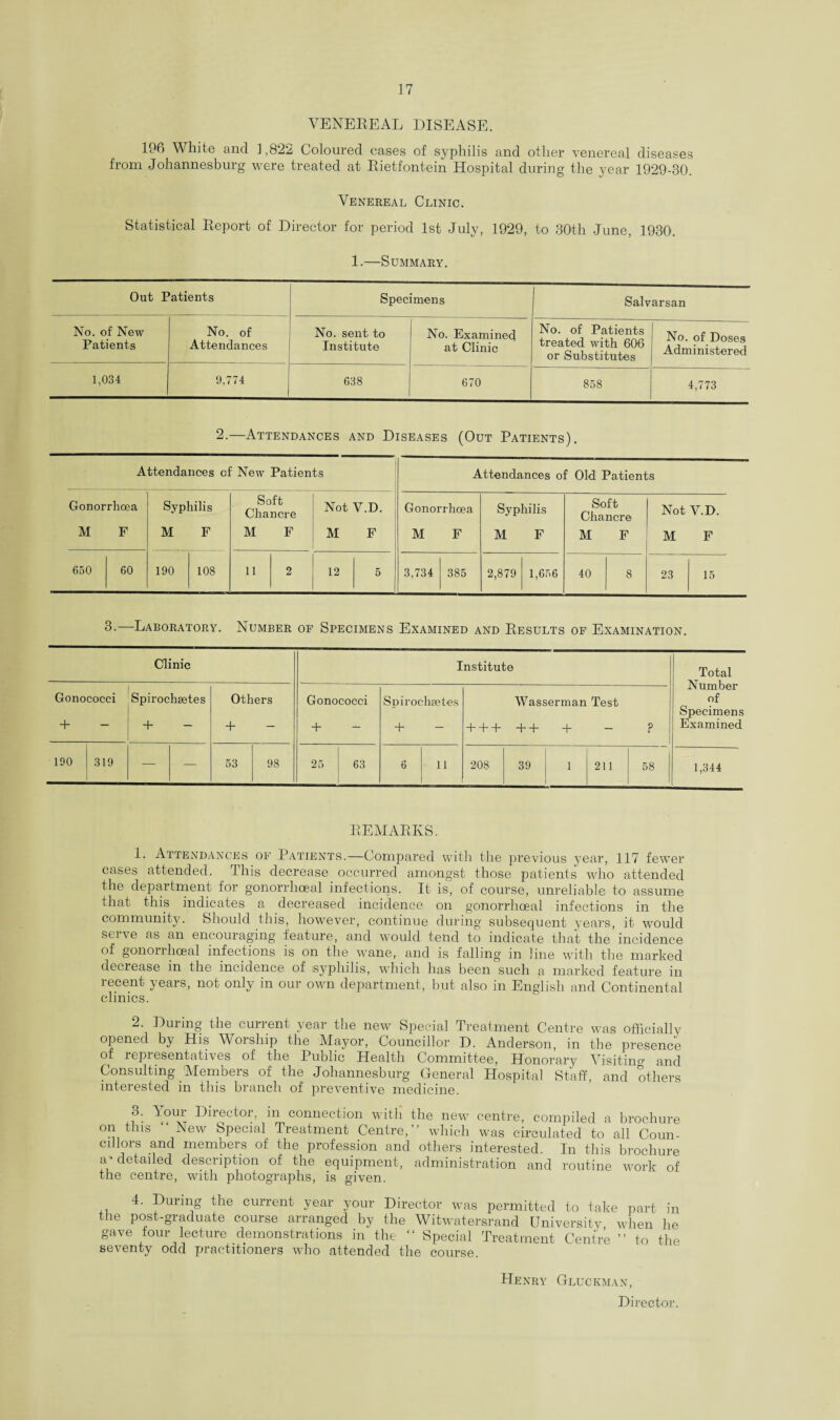 VENEREAL DISEASE. 196 White and 1,822 Coloured cases of syphilis and other venereal diseases from Johannesburg were treated at Rietfontein Hospital during the year 1929-30. Venereal Clinic. Statistical Report of Director for period 1st July, 1929, to 30th June, 1930. 1.—Summary. Out Patients Specimens Salvarsan No. of New Patients No. of Attendances No. sent to Institute No. Examined at Clinic No. of Patients treated with 606 or Substitutes No. of Doses Administered 1,034 9.774 1 638 670 858 4,773 2.—Attendances and Diseases (Out Patients). Attendances cf New Patients Attendances of Old Patients Gonorrhoea M F Syphilis M F Soft Chancre M F Not V.D. M F Gonorrhoea M F Syphilis M F Soft Chancre M F Not V.D. M F 650 60 190 108 11 2 12 5 3,734 385 2,879 1,656 40 8 23 15 3-—Laboratory. Number of Specimens Examined and Results of Examination. Clinic Institute Total Number of Specimens Examined Gonococci + Spirochgetes + - Others + Gonococci + Spiroclisetes + Wasserman Test + + + ++ + - ? 190 319 — — 53 98 25 63 6 11 208 39 1 211 58 1,344 REMARKS. 1. Attendances of Patients.—Compared with the previous year, 117 fewer cases attended. This decrease occurred amongst those patients who attended the department for gonorrhoeal infections. It is, of course, unreliable to assume that this indicates a decreased incidence on gonorrhoeal infections in the community. Should this, however, continue during subsequent years, it would seive as an encouraging feature, and would tend to indicate that the incidence of gonorrhoeal infections is on the wane, and is falling in line with the marked decrease in the incidence of syphilis, which has been such a marked feature in recent years, not only in our own department, but also in English and Continental clinics. 2. During the current year the new Special Treatment Centre was officially opened by His Worship the Mayor, Councillor D. Anderson, in the presence of representatives of the Public Health Committee, Honorarv Visitino- and Consulting Members of the Johannesburg General Hospital Staff, and others interested in this branch of preventive medicine. 3; ^our Director, in connection with the new centre, compiled a brochure on this New Special Treatment Centre,” which was circulated to all Coun¬ cillors and members of the profession and others interested. In this brochure a-detailed description of the equipment, administration and routine work of the centre, with photographs, is given. 4. During the current year your Director was permitted to take part in the post-graduate course arranged by the Witwatersrand University when he gave four lecture demonstrations in the “ Special Treatment Centre ” to the seventy odd practitioners who attended the course. Henry Gluckman, Director.