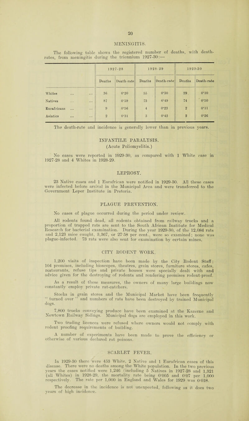 MENINGITIS. The following table shows the registered number of deaths, with death- rates, from meningitis during the triennium 1927-30: — 192 7-28 1928-29 1929-30 Deaths Death-rate Deaths Death-rate Deaths Death-rate Whites 36 0-20 55 0-30 29 o-io Natives 87 0'59 73 0-49 74 ' 0-50 Eurafricans 9 0-56 4 0-23 2 o-ii Asiatics ... ... O 0-31 3 0-42 2 0-26 The death-rate and incidence is generally lower than in previous years. INFANTILE PARALYSIS. (Acute Poliomyelitis.) No cases were reported in 1929-30, as compared with 1 White case in 1927-28 and 4 Whites in 1928-29. LEPROSY. 23 Native cases and 1 Eurafrican were notified in 1929-30. All these cases were infected before arrival in the Municipal Area and were transferred to the Government Leper Institute in Pretoria. PLAGUE PREVENTION. No cases of plague occurred during the period under review. All rodents found dead, all rodents obtained from railway trucks and a proportion of trapped rats are sent to the South African Institute for Medical Research for bacterial examination. During the year 1929-30, of the 12,084 rats and 2,123 mice caught, 3,367, or 27'58 per cent-., were so examined; none was plague-infected. 73 rats were also sent for examination by certain mines. CITY RODENT WORK. 1,200 visits of inspection have been made by the City Rodent Staff; 104 premises, including bioscopes, theatres, grain stores, furniture stores, cafes, restaurants, refuse tips and private houses were specially dealt with and advice given for the destroying of rodents and rendering premises rodent-proof. As a result of these measures, the owners of many large buildings now constantly employ private rat-catchers. Stocks in grain stores and the Municipal Market have been frequently turned over ” and numbers of rats have been destroyed by trained Municipal dogs. 7,800 trucks conveying produce have been examined at the Kazerne and Newtown Railway Sidings. Municipal dogs are employed in this work. Two trading licences were refused where owners would not comply with rodent proofing requirements of building. A number of experiments have been made to prove the efficiency or otherwise of various declared rat poisons. SCARLET FEVER. In 1929-30 there were 453 White, 2 Native and 1 Eurafrican cases of this disease. There were no deaths among the White population. In the two previous years the cases notified were 1,246 (including 5 Natives in 1927-28 and 1,321 (all Whites) in 1928-29, the mortality rate being 0‘005 and 0'07 per 1,000 respectively. The rate per 1,000 in England and Wales for 1929 was 0'018. The decrease in the incidence is not unexpected, following as it does two yeai-s of high incidence.