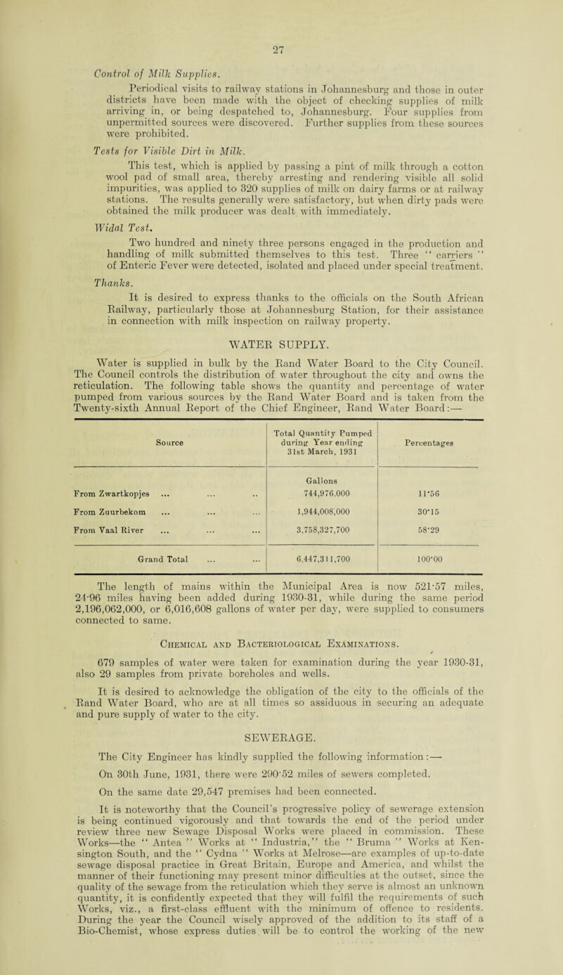 Control of Milk Supplies. Periodical visits to railway stations in Johannesburg and those in outer districts have been made with the object of checking supplies of milk arriving in, or being despatched to, Johannesburg. Four supplies from unpermitted sources were discovered. Further supplies from these sources were prohibited. Tests for Visible Dirt in Milk. This test, which is applied by passing a pint of milk through a cotton wool pad of small area, thereby arresting and rendering visible all solid impurities, was applied to 320 supplies of milk on dairy farms or at railway stations. The results generally were satisfactory, but when dirty pads were obtained the milk producer was dealt wdth immediately. Widal Test. Two hundred and ninety three persons engaged in the production and handling of milk submitted themselves to this test. Three “ carriers ” of Enteric Fever were detected, isolated and placed under special treatment. Thanks. It is desired to express thanks to the officials on the South African Railway, particularly those at Johannesburg Station, for their assistance in connection with milk inspection on railway property. WATER SUPPLY. Water is supplied in bulk by the Rand Water Board to the City Council. The Council controls the distribution of water throughout the city and owns the reticulation. The following table shows the quantity and percentage of water pumped from various sources by the Rand Water Board and is taken from the Twenty-sixth Annual Report of the Chief Engineer, Rand Water Board:— Source Total Quantity Pumped during Year ending 31st March, 1931 Percentages Gallons From Zwartkopjes 744,976,000 11*56 From Zuurbekom 1,944,008,000 30*15 From Vaal River 3,758,327,700 58*29 Grand Total 6,447,311,700 100*00 The length of mains within the Municipal Area is now 521*57 miles, 24*96 miles having been added during 1930-31, while during the same period 2,196,062,000-, or 6,016,608 gallons of water per day, were supplied to consumers connected to same. Chemical and Bacteriological Examinations. 679 samples of water were taken for examination during the year 1930-31, also 29 samples from private boreholes and wells. It is desired to acknowledge the obligation of the city to the officials of the Rand Water Board, v7ho are at all times so assiduous in -securing an adequate and pure supply of water to the city. SEWERAGE. The City Engineer has kindly supplied the following information:—< On 30th June, 1931, there were 290'52 miles of sewers completed. On the same date 29,547 premises had been connected. It is noteworthy that the Council’s progressive policy of sewerage extension is being continued vigorously and that towards the end of the period under review three new Sewage Disposal Works were placed in commission. These Works—the “ Antea ” Works at “ Industria, ” the “ Bruma ” Works at Ken¬ sington South, and the “ Cydna ” Works at Melrose—are examples of up-to-date sewage disposal practice in Great Britain, Europe and America, and whilst the manner of their functioning may present minor difficulties at the outset, since the quality of the sewage from the reticulation which they serve is almost an unknown quantity, it is confidently expected that they will fulfil the requirements of such Works, viz., a first-class effluent with the minimum of offence to residents. During the year the Council wisely approved of the addition to its staff of a Bio-Chemist, whose express duties will be to control the working of the new1*