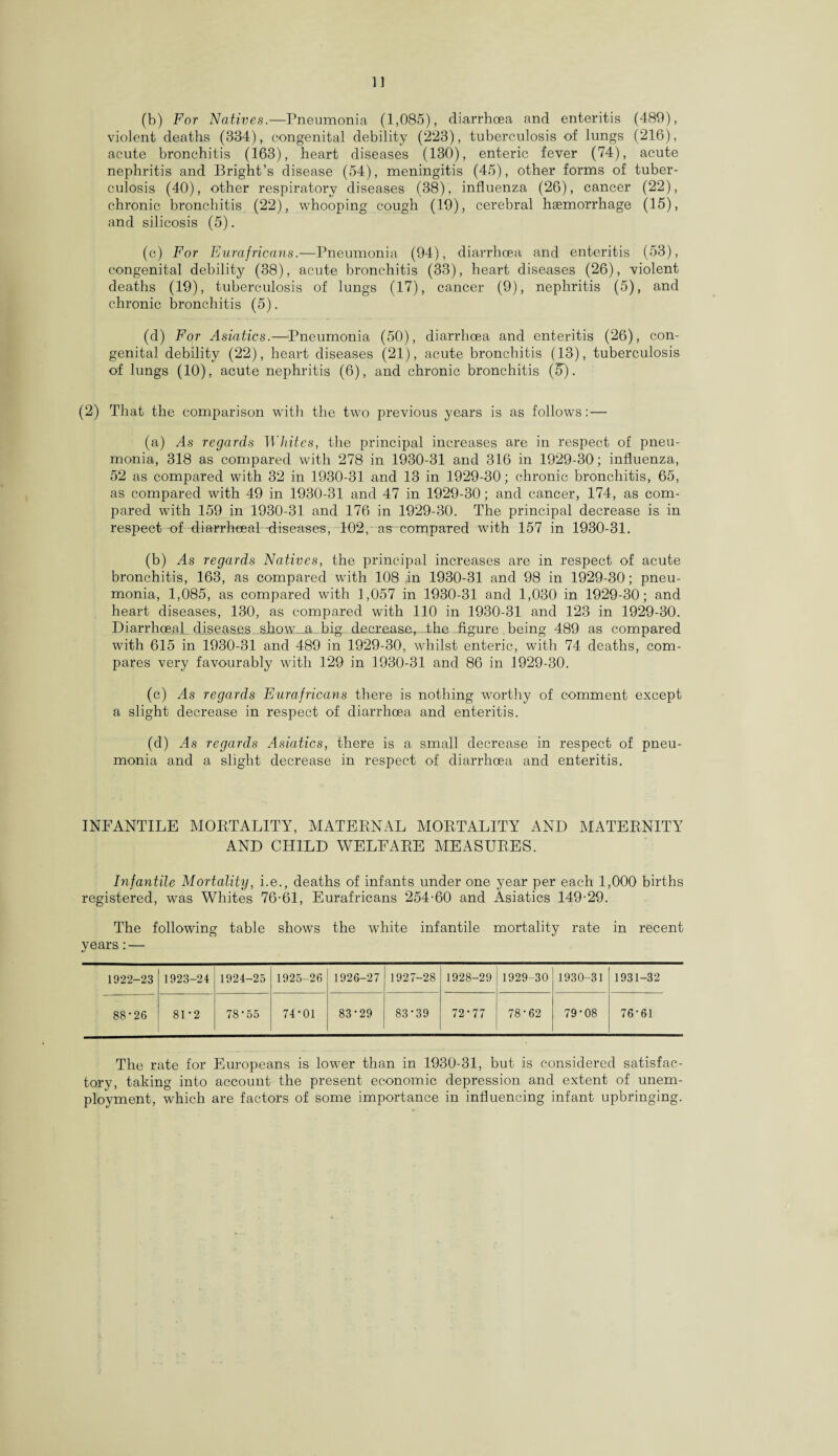 ]] (b) For Natives.—Pneumonia (1,085), diarrhoea and enteritis (489), violent deaths (334), congenital debility (223), tuberculosis of lungs (216), acute bronchitis (163), heart diseases (130), enteric fever (74), acute nephritis and Bright’s disease (54), meningitis (45), other forms of tuber¬ culosis (40), other respiratory diseases (38), influenza (26), cancer (22), chronic bronchitis (22), whooping cough (19), cerebral haemorrhage (15), and silicosis (5). (c) For Eurafricans.—Pneumonia (94), diarrhoea and enteritis (53), congenital debility (38), acute bronchitis (33), heart diseases (26), violent deaths (19), tuberculosis of lungs (17), cancer (9), nephritis (5), and chronic bronchitis (5). (d) For Asiatics.—'Pneumonia (50), diarrhoea and enteritis (26), con¬ genital debility (22), heart diseases (21), acute bronchitis (13), tuberculosis of lungs (10), acute nephritis (6), and chronic bronchitis (5). (2) That the comparison with the two previous years is as follows:— (a) As regards Whites, the principal increases are in respect of pneu¬ monia, 318 as compared with 278 in 1930-31 and 316 in 1929-30; influenza, 52 as compared with 32 in 1930-31 and 13 in 1929-30; chronic bronchitis, 65, as compared with 49 in 1930-31 and 47 in 1929-30; and cancer, 174, as com¬ pared with 159 in 1930-31 and 176 in 1929-30. The principal decrease is in respect-of dia-rrheeal-diseases, 102, as compared with 157 in 1930-31. (b) As regards Natives, the principal increases are in respect of acute bronchitis, 163, as compared with 108 in 1930-31 and 98 in 1929-30; pneu¬ monia, 1,085, as compared with 1,057 in 1930-31 and 1,030 in 1929-30; and heart diseases, 130, as compared with 110 in 1930-31 and 123 in 1929-30. Diarrhoeal diseases show, a... big decrease, -the-figure being 489 as compared with 615 in 1930-31 and 489 in 1929-30, whilst enteric, with 74 deaths, com¬ pares very favourably with 129 in 1930-31 and 86 in 1929-30. (c) As regards Eurafricans there is nothing worthy of comment except a slight decrease in respect of diarrhoea and enteritis. (d) As regards Asiatics, there is a small decrease in respect of pneu¬ monia and a slight decrease in respect of diarrhoea and enteritis. INFANTILE MORTALITY, MATERNAL MORTALITY AND MATERNITY AND CHILD WELFARE MEASURES. bifantile Mortality, i.e., deaths of infants under one year per each 1,000 births registered, was Whites 76-61, Eurafricans 254-60 and Asiatics 149-29. The following table shows the white infantile mortality rate in recent years: — 1922-23 1923-24 1924-25 1925-26 1926-27 1927-28 1928-29 1929-30 1930-31 1931-32 88-26 81-2 78 ’ 55 74-01 83-29 83-39 72-77 78-62 79-08 76-61 The rate for Europeans is lower than in 1930-31, but is considered satisfac¬ tory, taking into account the present economic depression and extent of unem¬ ployment, which are factors of some importance in influencing infant upbringing.