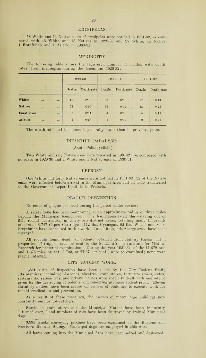 ERYSIPELAS. 58 White and 14 Native cases of erysipelas were notified in 1931-32, as com¬ pared with 43 White and 13 Natives in 1929-30 and 27 White, 14 Native, I Eurafrican and 1 Asiatic in 1930-31. MENINGITIS. The following table shows the registered number of deaths, with death- rates, from meningitis during the triennium 1929-32:— 1929-30 19 30-31 1931-32 Deaths Death-rate Deaths Death-rate Deaths Death-rate Whites 29 o-io 32 0-16 27 0-13 Natives i 74 0-50 63 0A2 45 0-29 Eurafricans 2 o-ii 4 0-20 4 0-19 Asiatics 2 i 0-26 1 0-12 2 0-24 The death-rate and incidence is generally lower than in previous years. INFANTILE PARALYSIS. (Acute Poliomyelitis.) Two White and one Native case were reported in 1931-32, as compared with no cases in 1929-30 and 1 White and 1 Native case in 1930-31. LEPROSY-. One White and forty Native cases were notified in 1931-32; 32 of the Native cases were infected before arrival in the Municipal Area and all were transferred to the Government Leper Institute in Pretoria. PLAGUE PREVENTION. No cases of plague occurred during the period under review. A safety zone has been maintained at an approximate radius of three miles beyond the Municipal boundaries. This has necessitated the carrying out of field rodent destruction in thirty-two distinct areas, totalling many thousands of acres. 3,747 Capex Cartridges, 112 lbs. Cyanogas, 82 lbs. Wheat and 8 oz. Strychnine have been used in this work. In addition, other large areas have been surveyed. All rodents found dead, all rodents obtained from railway trucks and a proportion of trapped rats are sent to the South African Institute for Medical Research for bacterial examination. During the year 1931-32, of the 11,672 rats and 1,875 mice caught, 3,709, or 27-37 per cent., were so examined; none were plague infected. CITY RODENT WORK. 1,354 visits of inspection have been made by the City Rodent Staff; 106 premises, including bioscopes, theatres, grain stores, furniture stores, cafes, restaurants, refuse tips, and private houses were specially dealt with and advice given for the destroying of rodents and rendering premises rodent-proof. Eleven statutory notices have been served on owners of buildings to execute work for rodent eradication and prevention. As a result of these measures, the owners of many large buildings now constantly employ rat-catchers. Stocks in grain stores and the Municipal Market have been frequently “ turned over,” and numbers of rats have been destroyed by trained Municipal dogs. 3,935 trucks conveying produce have been examined at the Kazerne and Newtown Railway Siding. Municipal dogs are employed in this work. All hares coming into the Municipal Area have been seized and destroyed.