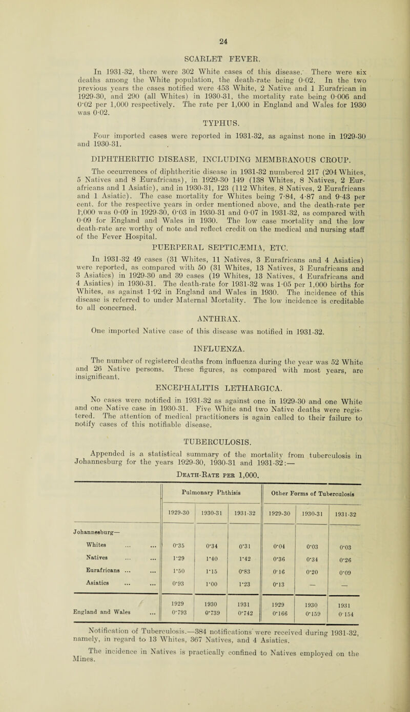 SCARLET FEVER. In 1931-32, there were 302 White cases of this disease.' There were six deaths among the White population, the death-rate being 0-02. In the two previous years the cases notified were 453 White, 2 Native and 1 Eurafrican in 1929-30, and 290 (all Whites) in 1930-31, the mortality rate being 0-006 and 0'02 per 1,000 respectively. The rate per 1,000 in England and Wales for 1930 was 0-02. TYPHUS. Four imported cases were reported in 1931-32, as against none in 1929-30 and 1930-31. DIPHTHERITIC DISEASE, INCLUDING MEMBRANOUS CROUP. The occurrences of diphtheritic disease in 1931-32 numbered 217 (204 Whites, 5 Natives and 8 Eurafricans), in 1929-30 149 (138 Whites, 8 Natives, 2 Eur¬ africans and 1 Asiatic), and in 1930-31, 123 (112 Whites, 8 Natives, 2 Eurafricans and 1 Asiatic). The case mortality for Whites being 7-84, 4-87 and 9-43 per cent, for the respective years in order mentioned above, and the death-rate per P,000 was 0-09 in 1929-30, 0'03 in 1930-31 and 0-07 in 1931-32, as compared with 0-09 for England and Wales in 1930. The low case mortality and the low death-rate are worthy of note and reflect credit on the medical and nursing staff of the Fever Hospital. PUERPERAL SEPTICAEMIA, ETC. In 1931-32 49 cases (31 Whites, 11 Natives, 3 Eurafricans and 4 Asiatics) were reported, as compared with 50 (31 Whites, 13 Natives, 3 Eurafricans and 3 Asiatics) in 1929-30 and 39 cases (19 Whites, 13 Natives, 4 Eurafricans and 4 Asiatics) in 1930-31. The death-rate for 1931-32 was 1-05 per 1,000 births for Whites, as against 1-92 in England and Wales in 1930. The incidence of this disease is referred to under Maternal Mortality. The low incidence is creditable to all concerned. ANTHRAX. One imported Native case of this disease was notified in 1931-32. INFLUENZA. The number of registered deaths from influenza during the year was 52 White and 26 Native persons. These figures, as compared with most years, are insignificant. ENCEPHALITIS LETHARGICA. No cases were notified in 1931-32 as against one in 1929-30 and one White and one Native case in 1930-31. Five White and two Native deaths were regis¬ tered. The attention of medical practitioners is again called to their failure^ to notify cases of this notifiable disease. TUBERCULOSIS. Appended is a statistical summary of the mortality from tuberculosis in Johannesburg for the years 1929-30, 1930-31 and 1931-32: — Death-Rate per 1,000. Pulmonary Phthisis Other Forms of Tuberculosis 1929-30 1930-31 1931-32 1929-30 1930-31 1931-32 Johannesburg'— Whites ... 0'35 0-34 0*31 0-04 0-03 0-03 Natives ... 1-29 1-40 1-42 0-36 0-34 0-26 Eurafricans ... ... 1-50 1-15 0-83 0'16 0-20 0-09 Asiatics ... 0-93 roo 1-23 0*13 — — 1929 1930 1931 1929 1930 1931 England and Wales ... 0-793 0*739 0-742 0*166 0-159 0154 Notification of Tuberculosis.—384 notifications'were received during 1931-32, namely, in regard to 13 Whites, 367 Natives, and 4 Asiatics. The incidence in Natives is practically confined to Natives employed on the Mines.