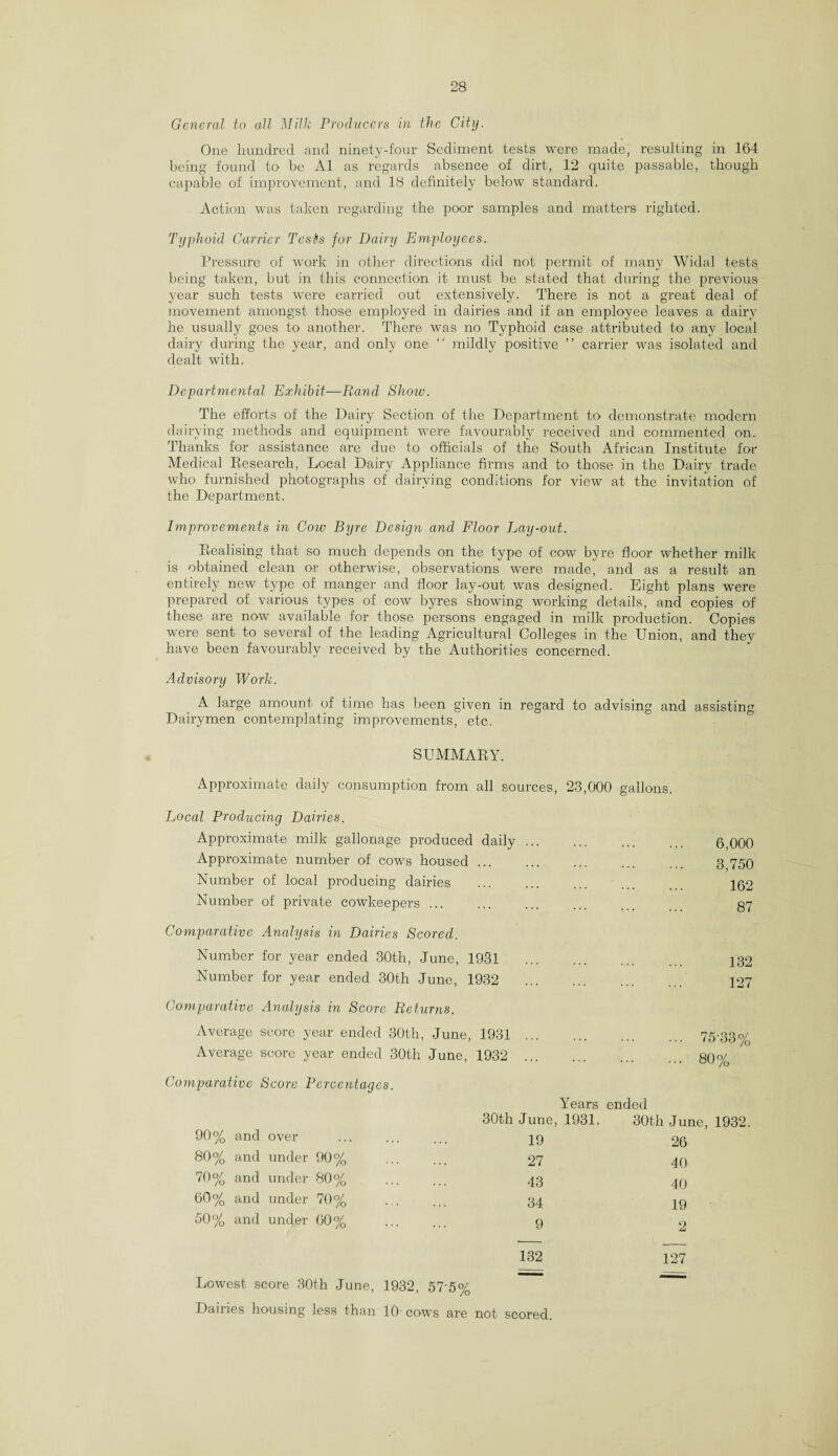 General to all Milk Producers in the City. One hundred and ninety-four Sediment tests were made, resulting in 164 being found to be A1 as regards absence of dirt, 12 quite passable, though capable of improvement, and 18 definitely below standard. Action was taken regarding the poor samples and matters righted. Typhoid Carrier Tests for Dairy Employees. Pressure of work in other directions did not permit of many Widal tests being taken, but in this connection it must be stated that during the previous year such tests were carried out extensively. There is not a great deal of movement amongst those employed in dairies and if an employee leaves a dairy he usually goes to another. There was no Typhoid case attributed to any local dairy during the year, and only one “ mildly positive ” carrier was isolated and dealt with. Departmental Exhibit—Rand Show. The efforts of the Dairy Section of the Department to demonstrate modern dairying methods and equipment were favourably received and commented on. Thanks for assistance are due to officials of the South African Institute for Medical Eesearch, Local Dairy Appliance firms and to those in the Dairy trade who furnished photographs of dairying conditions for view at the invitation of the Department. Improvements in Cow Byre Design and Floor Lay-out. Poealising that so much depends on the type of cow byre floor whether milk is obtained clean or otherwise, observations were made, and as a result an entirely new type of manger and floor lay-out was designed. Eight plans were prepared of various types of cow byres showing working details, and copies of these are now available for those persons engaged in milk production. Copies were sent to several of the leading Agricultural Colleges in the Union, and they have been favourably received by the Authorities concerned. Advisory Work. A large amount of time has been given in regard to advising and assisting Dairymen contemplating improvements, etc. SUMMARY. Approximate daily consumption from all sources, 23,000 gallons. Local Producing Dairies. Approximate milk gallonage produced daily ... Approximate number of cows housed ... Number of local producing dairies Number of private cowkeepers ... Comparative Analysis in Dairies Scored. Number for year ended 30th, June, 1981 Number for year ended 30th June, 1932 Comparative Analysis in Score Returns. Average score year ended 30th, June, 1931 ... Average score year ended 30th June, 1932 ... 6,000 3,750 162 87 132 127 75-33% 80% Comparative Score Percentages. 90% and over 80% and under 90% 70% and under 80% 60% and under 70% 50% and under 60% Lowest score 30th June, 1932, Years ended 30th June, 1931. 30th June, 1932. 19 26 27 40 43 40 34 19 9 2 132 127 ■- -- Dailies housing less than 10 cows are not scored.