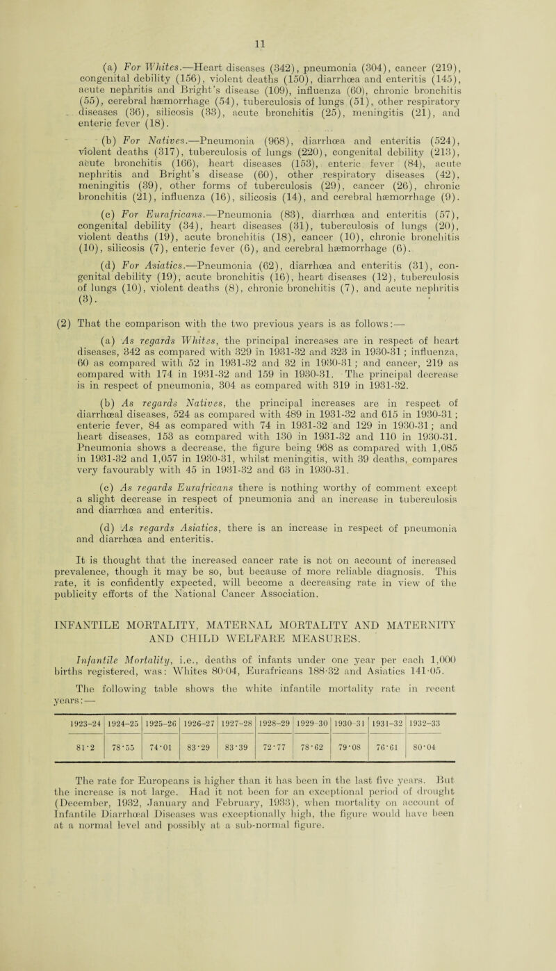 (a) For Whites.—Heart diseases (342), pneumonia (304), cancer (219), congenital debility (156), violent deaths (150), diarrhoea and enteritis (145), acute nephritis and Bright’s disease (109), influenza (60), chronic bronchitis (55), cerebral haemorrhage (54), tuberculosis of lungs (51), other respiratory diseases (36), silicosis (33), acute bronchitis (25), meningitis (21), and enteric fever (18). (b) For Natives.—Pneumonia (968), diarrhoea and enteritis (524), violent deaths (317), tuberculosis of lungs (220), congenital debility (213), acute bronchitis (166), heart diseases (153), enteric fever (84), acute nephritis and Bright’s disease (60), other respiratory diseases (42), meningitis (39), other forms of tuberculosis (29), cancer (26), chronic bronchitis (21), influenza (16), silicosis (14), and cerebral haemorrhage (9). (c) For Eurafricans.—Pneumonia (83), diarrhoea and enteritis (57), congenital debility (34), heart diseases (31), tuberculosis of lungs (20), violent deaths (19), acute bronchitis (18), cancer (10), chronic bronchitis (10), silicosis (7), enteric fever (6), and cerebral haemorrhage (6). (d) For Asiatics.—Pneumonia (62), diarrhoea and enteritis (31), con¬ genital debility (19), acute bronchitis (16), heart diseases (12), tuberculosis of lungs (10), violent deaths (8), chronic bronchitis (7), and acute nephritis (3). (2) That the comparison with the two previous years is as follows:-—- (a) As regards Whites, the principal increases are in respect of heart diseases, 342 as compared with 329 in 1931-32 and 323 in 1930-31; influenza, 60 as compared with 52 in 1931-32 and 32 in 1930-31; and cancer, 219 as compared with 174 in 1931-32 and 159 in 1930-31. The principal decrease is in respect of pneumonia, 304 as compared with 319 in 1931-32. (b) As regards Natives, the principal increases are in respect of diarrhceal diseases, 524 as compared with 489 in 1931-32 and 615 in 1930-31; enteric fever, 84 as compared with 74 in 1931-32 and 129 in 1930-31; and heart diseases, 153 as compared with 130 in 1931-32 and 110 in 1930-31. Pneumonia shows a decrease, the figure being 968 as compared with 1,085 in 1931-32 and 1,057 in 1930-31, whilst meningitis, with 39 deaths, compares very favourably with 45 in 1931-32 and 63 in 1930-31. (c) As regards Eurafricans there is nothing worthy of comment except a slight decrease in respect of pneumonia and an increase in tuberculosis and diarrhoea and enteritis. (d) As regards Asiatics, there is an increase in respect of pneumonia and diarrhoea and enteritis. It is thought that the increased cancer rate is not on account of increased prevalence, though it may be so, but because of more reliable diagnosis. This rate, it is confidently expected, will become a decreasing rate in view of the publicity efforts of the National Cancer Association. INFANTILE MORTALITY, MATERNAL MORTALITY AND MATERNITY AND CHILD WELFARE MEASURES. Infantile Mortality, i.e., deaths of infants under one year per each 1,000 births registered, was: Whites 8004, Eurafricans 188-32 and Asiatics 141-05. The following table shows the white infantile mortality rate in recent years:— 1923-24 1924-25 1925-2G 1926-27 1927-28 1928-29 1929-30 1930-31 1931-32 1932-33 8T2 78-55 74-01 83-29 83-39 72-77 78-62 79-08 76-61 80-04 The rate for Europeans is higher than it has been in the last five years. But the increase is not large. Had it not been for an exceptional period of drought (December, 1932, January and February, 1933), when mortality on account of Infantile Diarrhoeal Diseases was exceptionally high, the figure would have been at a normal level and possibly at a sub-normal figure.