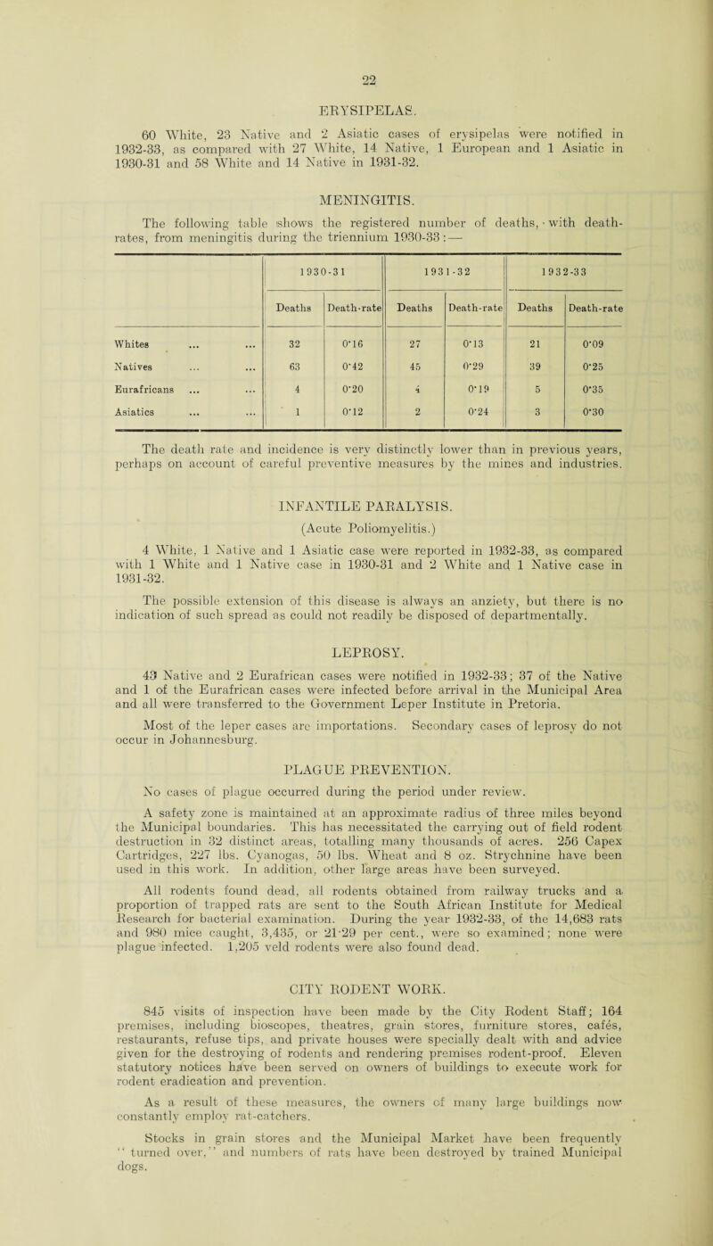 ERYSIPELAS. 60 White, 23 Native and 2 Asiatic cases of erysipelas were notified in 1932-33, as compared with 27 White, 14 Native, 1 European and 1 Asiatic in 1930-31 and 58 White and 14 Native in 1931-32. MENINGITIS. The following table shows the registered number of deaths, • with death- rates, from meningitis during the triennium 1930-33 : — 1930-31 1931-32 1 9 32-33 Deaths Death-rate Deaths Death-rate Deaths Death-rate Whites 32 0-16 27 0-13 21 0-09 Natives 63 0A2 45 0-29 39 0-25 Eurafricans 0-20 4 0-19 5 0-35 Asiatics 1 I 0-12 2 0-24 3 0*30 The death rate and incidence is very distinctly lower than in previous years, perhaps on account of careful preventive measures by the mines and industries. INFANTILE PARALYSIS. (Acute Poliomyelitis.) 4 White, 1 Native and 1 Asiatic case were reported in 1932-33, as compared with 1 White and 1 Native case in 1930-31 and 2 White and 1 Native case in 1931-32. The possible extension of this disease is always an anziety, but there is no indication of such spread as could not readily be disposed of departmentally. LEPROSY. 43 Native and 2 Eurafrican cases were notified in 1932-33; 37 of the Native and 1 of the Eurafrican cases were infected before arrival in the Municipal Area and all were transferred to the Government Leper Institute in Pretoria. Most of the leper cases are importations. Secondary cases of leprosy do not occur in Johannesburg. PLAGUE PREVENTION. No cases of plague occurred during the period under review. A safety zone is maintained at an approximate radius of three miles beyond the Municipal boundaries. This has necessitated the carrying out of field rodent destruction in 32 distinct areas, totalling many thousands of acres. 256 Capex Cartridges, 227 lbs. Cyanogas, 50 lbs. Wheat and 8 oz. Strychnine have been used in this work. In addition, other large areas have been surveyed. All rodents found dead, all rodents obtained from railway trucks and a proportion of trapped rats are sent to the South African Institute for Medical Research for bacterial examination. During the year 1932-33, of the 14,683 rats and 980 mice caught, 3,435, or 2P29 per cent., were so examined; none were plague infected. 1,205 veld rodents were also found dead. CITY RODENT WORK. 845 visits of inspection have been made by the City Rodent Staff; 164 premises, including bioscopes, theatres, grain stores, furniture stores, cafes, restaurants, refuse tips, and private houses were specially dealt with and advice given for the destroying of rodents and rendering premises rodent-proof. Eleven statutory notices have been served on owners of buildings to execute work for rodent eradication and prevention. As a result of these measures, the owners of many large buildings now constantly employ rat-catchers. Stocks in grain stores and the Municipal Market .have been frequently “ turned over,'’ and numbers of rats have been destroyed by trained Municipal dogs.