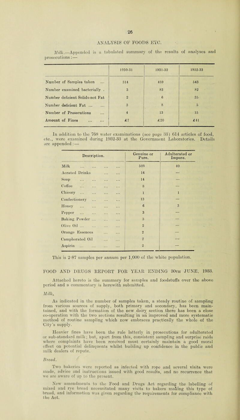 ANALYSIS OF FOODS ETC. Milk._Appended is a tabulated summary of the results of analyses and prosecutions : — 1930-31 1931-32 1932-33 Number of Samples taken 314 459 543 Number examined bacterially . 3 83 82 Number deficient Solids-not Fat 2 6 35 Number deficient Fat ... 3 8 5 Number of Prosecutions 4 13 15 Amount of Fines . £7 £20 £41 In addition to the 768 water examinations (see page 33) 614 articles of food, etc., were examined during 1932-33 at the Government Laboratories. Details are appended: — Description. Genuine or Pure. Adulterated or Impure. Milk . 503 40 Aerated Drinks 14 — Soap 14 — Coffee 8 — Chicory 1 1 Confectionery 13 — Honey 6 3 Pepper 3 — Baking Powder ... 3 — Olive Oil ... 2 — Orange Essences 2 — Camphorated Oil 2 —v Aspirin 2 — This is 2-87 samples per annum per 1,000 of the white population. FOOD AND DRUGS REPORT FOR YEAR ENDING 30tii JUNE, 1933. Attached hereto is the summary for samples and foodstuffs over the above period and a commentary is herewith submitted. Milk± As indicated in the number of samples taken, a steady routine of sampling from various sources of supply, both primary and secondary, has been main¬ tained, and with the formation of the new dairy section there has been a close co-operation with the two sections resulting in an improved and more systematic method of routine sampling which now embraces practically the whole of the City’s supply. Heavier fines have been the rule latterly in prosecutions for adulterated or sub-standard milk; but, apart from this, consistent sampling and surprise raids where complaints have been received must certainly maintain a good moral effect on potential delinquents whilst building up confidence in the public and milk dealers of repute. Bread. Two bakeries were reported as infected with rope and several visits were made, advice and instructions issued with good results, and no recurrence that we are aware of up to the present. New amendments to the Food and Drugs Act regarding the labelling of mixed and rye bread necessitated many visits to bakers making this type of bread, and information was given regarding the requirements for compliance with the Act.