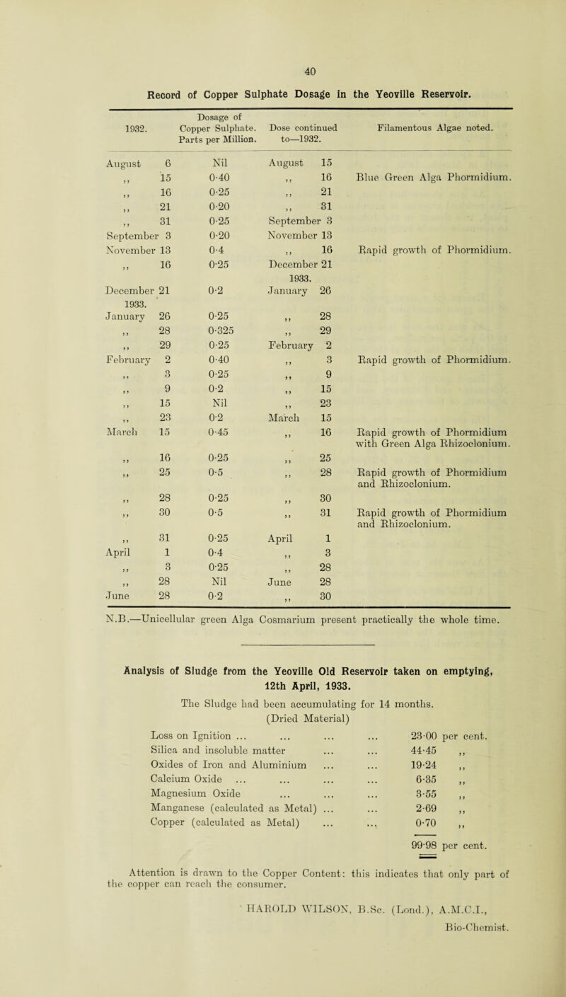 Record of Copper Sulphate Dosage in the Yeoville Reservoir. Dosage of 1932. Copper Sulphate. Dose continued Filamentous Algae noted. Parts per Million. to—1932. August 6 Nil August 15 J > 15 0-40 y y 16 Blue Green Alga Phormidium. y y 16 0-25 y y 21 y y 21 0-20 y y 31 y y 31 0-25 September 3 September 3 0-20 November 13 November 13 0-4 y y 16 Rapid growth of Phormidium. y y 16 0-25 December 21 1933. December 21 0-2 January 26 1933. January 26 0-25 y y 28 y y 28 0-325 y y 29 y y 29 0-25 Februai’y 2 February 2 0-40 y y 3 Rapid growth of Phormidium. y y 3 0-25 y y 9 y y 9 0-2 y y 15 y y 15 Nil y y 23 y y 23 0-2 March 15 March 15 0-45 y y 16 Rapid growth of Phormidium with Green Alga Rhizoclonium. y y 16 0-25 y y 25 i y 25 0-5 y y 28 Rapid growth of Phormidium and Rhizoclonium. y y 28 0-25 y y 30 y y 30 0-5 y y 31 Rapid growth of Phormidium and Rhizoclonium. y y 31 0-25 April 1 April 1 0-4 y y 3 y y 3 025 y y 28 y y 28 Nil June 28 June 28 0-2 y y 30 N.B.—Unicellular green Alga Cosmarium present practically the whole time. Analysis of Sludge from the Yeoville Old Reservoir taken on emptying, 12th April, 1933. The Sludge had been accumulating for 14 months. (Dried Material) Loss on Ignition ... ... ... ... 23-00 per cent. Silica and insoluble matter ... ... 44-45 ,, Oxides of Iron and Aluminium ... ... 19-24 ,, Calcium Oxide ... ... ... ... 6-35 ,, Magnesium Oxide ... ... ... 3-55 ,, Manganese (calculated as Metal) ... ... 2-69 ,, Copper (calculated as Metal) ... ... 0-70 ,, 99-98 per cent. Attention is drawn to the Copper Content: this indicates that only part of the copper can reach the consumer. ‘HAROLD WILSON, B.Sc. (Lond.), A.M.C.I., Bio-Chemist.