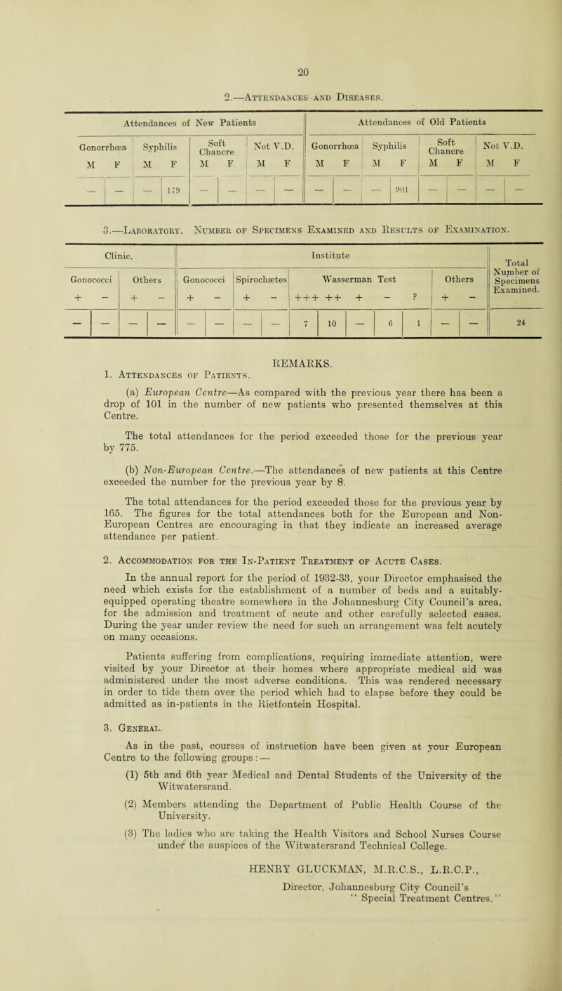 2.—Attendances and Diseases. Attendances of New Patients Gonorrhoea Syphilis Soft Chancre Not V.D. M F M F M F M F — — — 179 — — — Attendances of Old Patients Gonorrhoea Syphilis Soft Chancre Not V.D. M F M F M F M F — — 901 l — — 3.—Laboratory. Number of Specimens Examined and Eesults of Examination. Clinic. Institute Total Number of Specimens Examined. Gonococci + Others + Gonococci + ~ Spirochsetes + Wasserman Test + + +++ + - ? Others + — — — — — — — — 7 10 — 6 1 — — 24 REMARKS. 1. Attendances of Patients. (a) European Centre—As compared with the previous year there has been a drop of 101 in the number of new patients who presented themselves at this Centre. The total attendances for the period exceeded those for the previous vear by 775. (b) Non-European Centre.—The attendances of newT patients at this Centre exceeded the number for the previous year by 8. The total attendances for the period exceeded those for the previous year by 165. The figures for the total attendances both for the European and Non- European Centres are encouraging in that they indicate an increased average attendance per patient. 2. Accommodation for the In-Patient Treatment of Acute Cases. In the annual report for the period of 1932-33, your Director emphasised the need which exists for the establishment of a number of beds and a suitably- equipped operating theatre somewhere in the Johannesburg City Council’s area, for the admission and treatment of acute and other carefully selected cases. During the year under review the need for such an arrangement was felt acutely on many occasions. Patients suffering from complications, requiring immediate attention, were visited by your Director at their homes where appropriate medical aid was administered under the most adverse conditions. This was rendered necessary in order to tide them over the period which had to elapse before they could be admitted as in-patients in the Rietfontein Hospital. 3. General. As in the past, courses of instruction have been given at your European Centre to the following groups: — (1) 5th and 6th year Medical and Dental Students of the University of the Witwatersrand. (2) Members attending the Department of Public Health Course of the University. (3) The ladies who are taking the Health Visitors and School Nurses Course under the auspices of the Witwatersrand Technical College. HENRY GLUCKMAN, M.R.C.S., L.R.C.P., Director, Johannesburg City Council’s Special Treatment Centres.”