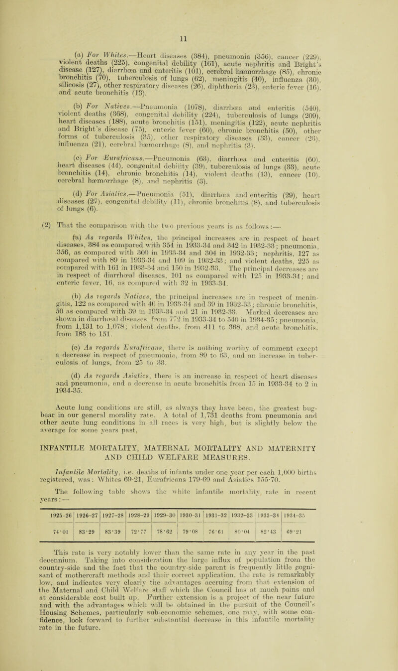 (a) For Whites.—Heart diseases (384), pneumonia (356), cancer (229)., violent deaths (225), congenital debility (161), acute nephritis and Bright’s disease (127), diarrhoea and enteritis (101), cerebral haemorrhage (85), chronic bronchitis (70), tuberculosis of lungs (62), meningitis (40), influenza (30), sdicosis (27), other respiratory diseases (26), diphtheria (23). enteric fever (16) and acute bronchitis (13). (b) For Natives.—Pneumonia (1078), diarrhoea and enteritis (540), violent deaths (368), congenital debility (224), tuberculosis of lungs (209), heart diseases (188), acute bronchitis (151), meningitis (122), acute nephritis and Bright s disease (75), enteric fever (60), chronic bronchitis (50), other forms of tuberculosis (35), other respiratory diseases (33), cancer (26), influenza (21), cerebral haemorrhage (8), and nephritis (3). (c) For Eurafricans.—Pneumonia (63), diarrhoea and enteritis (60), heart diseases (44), congenital debility (39), tuberculosis of lungs (33), acute bronchitis (14), chronic bronchitis (14), violent deaths (13), cancer (10), cerebral haemorrhage (8), and nephritis (3). (d) For Asiatics.-—Pneumonia (51), diarrhoea and enteritis (29), heart diseases (27), congenital debility (11), chronic bronchitis (8), and tuberculosis of lungs (6). (2) That the comparison with the two previous years is as follows: — (a) As regards W hites, the principal increases are in respect of heart diseases, 384 as compared with 354 in 1933-34 and 342 in 1932-33; pneumonia, 356, as compared with 300 in 1933-34 and 304 in 1932-83; nephritis, 127 as compared with 89 in 1933-34 and 109 in 1932-33; and violent deaths, 225 as compared with 161 in 1933-34 and 150 in 1932-33. The principal decreases are in respect of diarrhoea! diseases, 101 as compared with 125 in 1933-34; and enteric fever, 16, as compared with 32 in 1933-34. (b) As regards Natives, the principal increases are in respect of menin¬ gitis, 122 as compared with 46 in 1933-34 and 39 in 1932-33 ; chronic bronchitis. 50 as compared with 39 in 1933-34 and 21 in 1932-33. Marked decreases are shown in diarrhoea! diseases, from 772 in 1933-34 to 540 in 1934-35; pneumonia, from 1,131 to 1,078; violent deaths, from 411 to 368, and acute bronchitis, from 183 to 151. (c) As regards Eurafricans, there is nothing worthy of comment except a decrease' in respect of pneumonia, from 89 to 63, and an increase in tuber¬ culosis of lungs, from 25 to 33. (d) /Is regards Asiatics, there is an increase in respect of heart diseases and pneumonia, and a decrease in acute bronchitis from 15 in 1933-34 to 2 in 1934-35. Acute lung conditions are still, as always they have been, the greatest bug¬ bear in our general morality rate. A total of 1,731 deaths from pneumonia and other acute lung conditions in all races is very high, but is slightly below the average for some years past. INFANTILE MORTALITY, MATERNAL MORTALITY AND MATERNITY AND CHILD WELFARE MEASURES. Infantile Mortality, i.e. deaths of infants under one year per each 1,000 births registered, was: Whites 69-21, Eurafricans 179-69 and Asiatics 155-70. The following table shows the white infantile mortality rate in recent years: — 1925-26 1926-27 1927-28 1928-29 1929-30i1930-31!1931-32 I . |_ 1932-33 1933-34 1934-35 74-01 83-29 83-39 72-77 78-62 j 79-08 j 76-61 80 • 04 82 • 43 69 • 21 This rate is very notably lower than the same rate in any year in the past decennium. Taking into consideration the large influx of population from the country-side and the fact that the country-side parent is frequently little cogni¬ sant of mothercraft methods and their correct application, the rate is remarkably low, and indicates very clearly the advantages accruing from that extension of the Maternal and Child Welfare staff which the Council has at much pains and at considerable cost built up. Further extension is a project of the near future and with the advantages which will be obtained in the pursuit of the Council’s Housing Schemes, particularly sub-economic schemes, one may, with some con¬ fidence, look forward to further substantial decrease in this infantile mortality rate in the future.