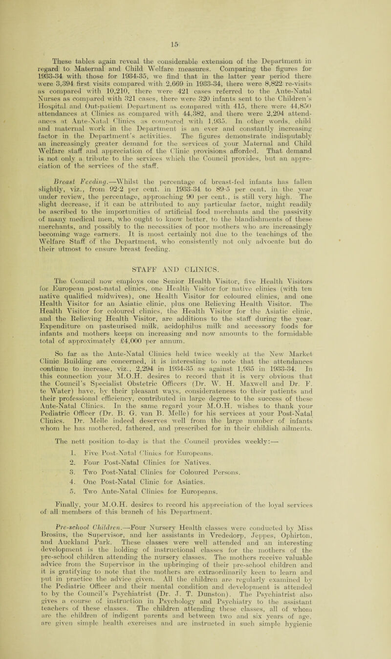 These tables again reveal the considerable extension of the Department in regard to Maternal and Child Welfare measures. Comparing the figures for 1933-34 with those for 1934-35, we find that in the latter year period there were 3,394 first visits compared with 2.G69 in 1933-34, there were 8,822 re-visits as compared with 10,210, there were 421 cases referred to the Ante-Natal Nurses as compared with 321 cases, there were 320 infants sent to the Children’s Hospital and Out-patient Department as compared with 415, there were 44,850 attendances at Clinics as compared with 44,382, and there were 2,294 attend¬ ances at Ante-Natal Clinics as compared with 1,935. In other words, child and maternal work in the Department is an ever and constantly increasing- factor in the Department’s activities. The figures demonstrate indisputably an increasingly greater demand for the services of your Maternal and Child Welfare staff and appreciation of the Clinic provisions afforded. That demand is not only a tribute to the services which the Council provides, but an appre¬ ciation of the services of the staff. Breast Feeding.—Whilst the percentage of breast-fed infants has fallen slightly, viz., from 92-2 per cent, in 1933-34 to 89-5 per cent, in the year under review, the percentage, approaching 90 per cent., is still very high. The slight decrease, if it can be attributed to any particular factor, might readily be ascribed to the importunities of artificial food merchants and the passivity of many medical men, who ought to know better, to the blandishments of these merchants, and possibly to the necessities of poor mothers who are increasingly becoming wage earners. It is most certainly not due to the teachings of the Welfare Staff of the Department, who consistently not only advocate but do their utmost to ensure breast feeding. STAFF AND CLINICS. The Council now employs one Senior Health Visitor, live Health Visitors for European post-natal clinics, one Health Visitor for native clinics (with ten native qualified midwives), one Health Visitor for coloured clinics, and one Health Visitor for an Asiatic clinic, plus one Relieving Health Visitor. The Health Visitor for coloured clinics, the Health Visitor for the Asiatic clinic, and the Relieving Health Visitor, are additions to the staff during the year. Expenditure on pasteurised milk, acidophilus milk and accessory foods for infants and mothers keeps on increasing and now amounts to the formidable total of approximately £4,000 per annum. So far as the Ante-Natal Clinics held twice weekly at the New Market Clinic Building are concerned, it is interesting to note that the attendances continue to increase, viz., 2,294 in 1934-35 as against 1,935 in 1933-34. In this connection your M.O.H. desires to record that it is very obvious that the Council’s Specialist Obstetric Officers (Dr. W. H. Maxwell and Dr. F. te Water) have, by their pleasant ways, considerateness to their patients and their professional efficiency, contributed in large degree to the success of these Ante-Natal Clinics. In the same regard your M.O.H. wishes to thank your Pediatric Officer (Dr. B. G. van B. Melle) for his services at your Post-Natal Clinics. Dr. Melle indeed deserves well from the large number of infants whom he has mothered, fathered, and prescribed for in their childish ailments. The nett position to-day is that the Council provides weekly: — 1. Five Post-Natal Clinics for Europeans. 2. Four Post-Natal Clinics for Natives. 3. Two Post-Natal Clinics for Coloured Persons. 4. One Post-Natal Clinic for Asiatics. 5. Two Ante-Natal Clinics for Europeans. Finally, your M.O.H. desires to record his appreciation of the loyal services of all members of this branch of his Department. Pre-school Children.—Four Nursery Health classes were conducted by Miss Brosius, the Supervisor, and her assistants in Vrededorp, Jeppes, Ophirton, and Auckland Park. These classes were well attended and an interesting- development is the holding of instructional classes for the mothers of the pre-school children attending the nursery classes. The mothers receive valuable advice from the Supervisor in the upbringing of their pre-school children and it is gratifying to note that the mothers are extraordinarily keen to learn and put in practice the advice given. All the children are regularly examined by the Pediatric Officer and their mental condition and development is attended to by the Council’s Psychiatrist (Dr. J. T. Dunston). The Psychiatrist also gives a course of instruction in Psychology and Psychiatry to* the assistant teachers of these classes. The children attending these classes, all of whom are the children of indigent parents and between two and six years of age, are given simple health exercises and are instructed in such simple hygienic